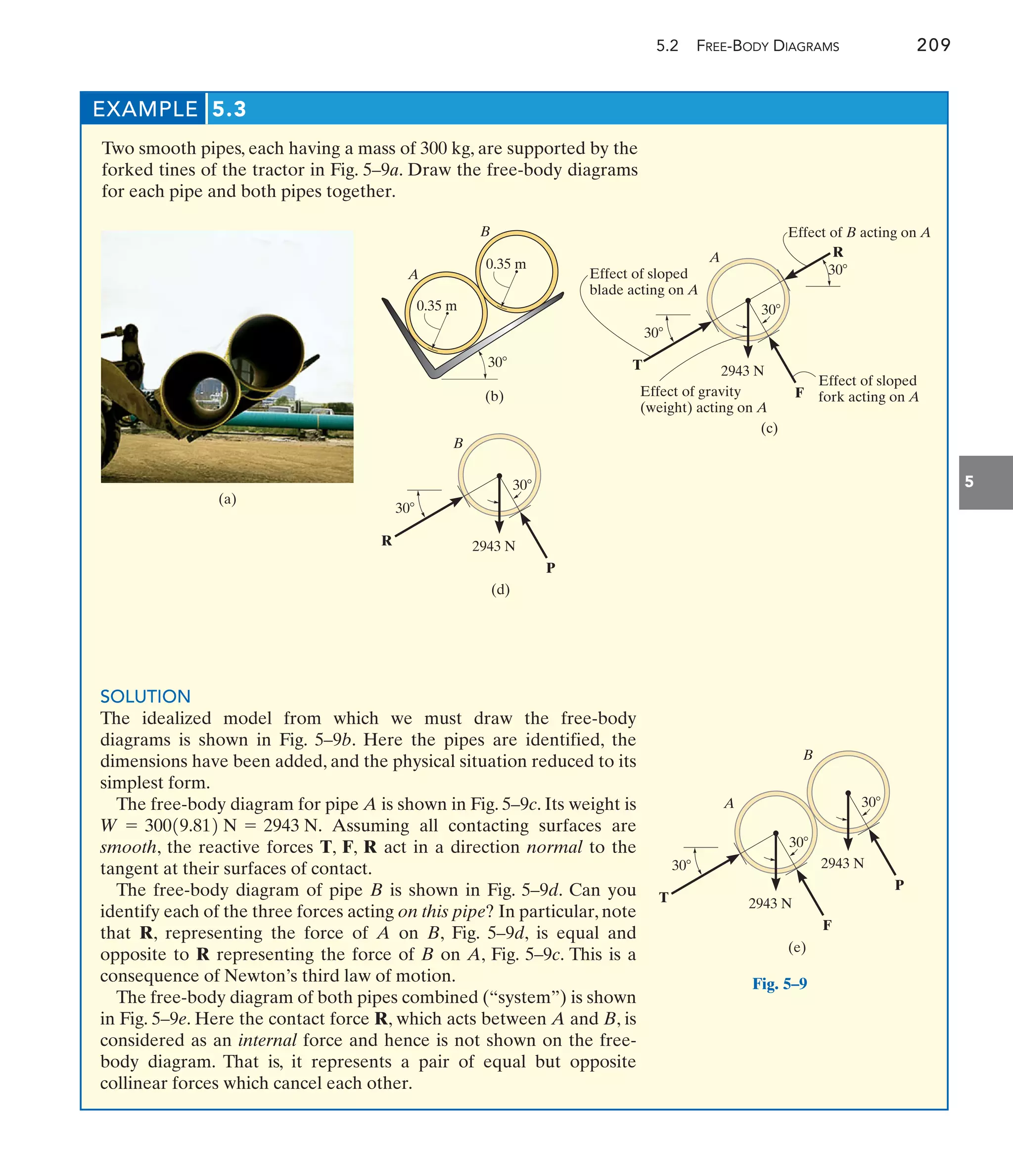 5.2 FREE-BODY DIAGRAMS 209
5
EXAMPLE 5.3
Two smooth pipes, each having a mass of 300 kg, are supported by the
forked tines of the tractor in Fig. 5–9a. Draw the free-body diagrams
for each pipe and both pipes together.
(a)
Fig. 5–9
(b)
30
A
B
0.35 m
0.35 m
30
B
30
P
R 2943 N
(d)
30
A
30
30
Effect of gravity
(weight) acting on A
Effect of sloped
fork acting on A
Effect of B acting on A
Effect of sloped
blade acting on A
T
F
R
2943 N
(c)
30
A
30
T
F
2943 N
(e)
30
B
P
2943 N
SOLUTION
The idealized model from which we must draw the free-body
diagrams is shown in Fig. 5–9b. Here the pipes are identified, the
dimensions have been added, and the physical situation reduced to its
simplest form.
The free-body diagram for pipe A is shown in Fig. 5–9c. Its weight is
Assuming all contacting surfaces are
smooth, the reactive forces T, F, R act in a direction normal to the
tangent at their surfaces of contact.
The free-body diagram of pipe B is shown in Fig. 5–9d. Can you
identify each of the three forces acting on this pipe? In particular, note
that R, representing the force of A on B, Fig. 5–9d, is equal and
opposite to R representing the force of B on A, Fig. 5–9c. This is a
consequence of Newton’s third law of motion.
The free-body diagram of both pipes combined (“system”) is shown
in Fig. 5–9e. Here the contact force R, which acts between A and B, is
considered as an internal force and hence is not shown on the free-
body diagram. That is, it represents a pair of equal but opposite
collinear forces which cancel each other.
W = 30019.812 N = 2943 N.
 