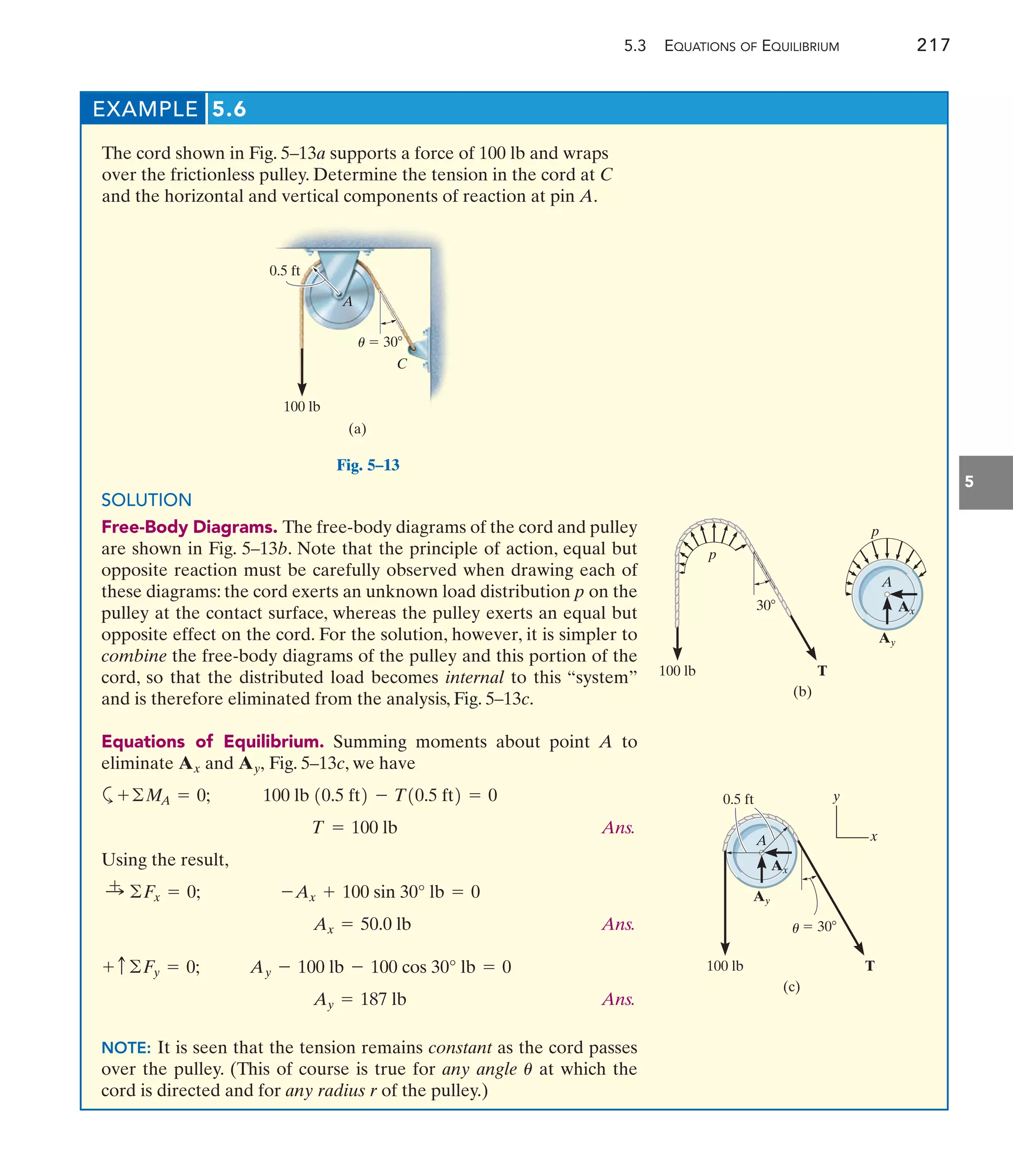 5.3 EQUATIONS OF EQUILIBRIUM 217
5
EXAMPLE 5.6
The cord shown in Fig. 5–13a supports a force of 100 lb and wraps
over the frictionless pulley. Determine the tension in the cord at C
and the horizontal and vertical components of reaction at pin A.
100 lb
0.5 ft
 30
C
(a)
A
u
T
100 lb
30
p
Ax
Ay
A
(b)
p
Ax
Ay
A
T
100 lb
0.5 ft
 30
(c)
x
y
u
Fig. 5–13
SOLUTION
Free-Body Diagrams. The free-body diagrams of the cord and pulley
are shown in Fig. 5–13b. Note that the principle of action, equal but
opposite reaction must be carefully observed when drawing each of
these diagrams: the cord exerts an unknown load distribution p on the
pulley at the contact surface, whereas the pulley exerts an equal but
opposite effect on the cord. For the solution, however, it is simpler to
combine the free-body diagrams of the pulley and this portion of the
cord, so that the distributed load becomes internal to this “system”
and is therefore eliminated from the analysis, Fig. 5–13c.
Equations of Equilibrium. Summing moments about point A to
eliminate and Fig. 5–13c, we have
a
Ans.
Using the result,
Ans.
Ans.
NOTE: It is seen that the tension remains constant as the cord passes
over the pulley. (This of course is true for any angle at which the
cord is directed and for any radius r of the pulley.)
u
Ay = 187 lb
Ay - 100 lb - 100 cos 30° lb = 0
+ c©Fy = 0;
Ax = 50.0 lb
-Ax + 100 sin 30° lb = 0
:
+ ©Fx = 0;
T = 100 lb
100 lb 10.5 ft2 - T10.5 ft2 = 0
+©MA = 0;
Ay,
Ax
 