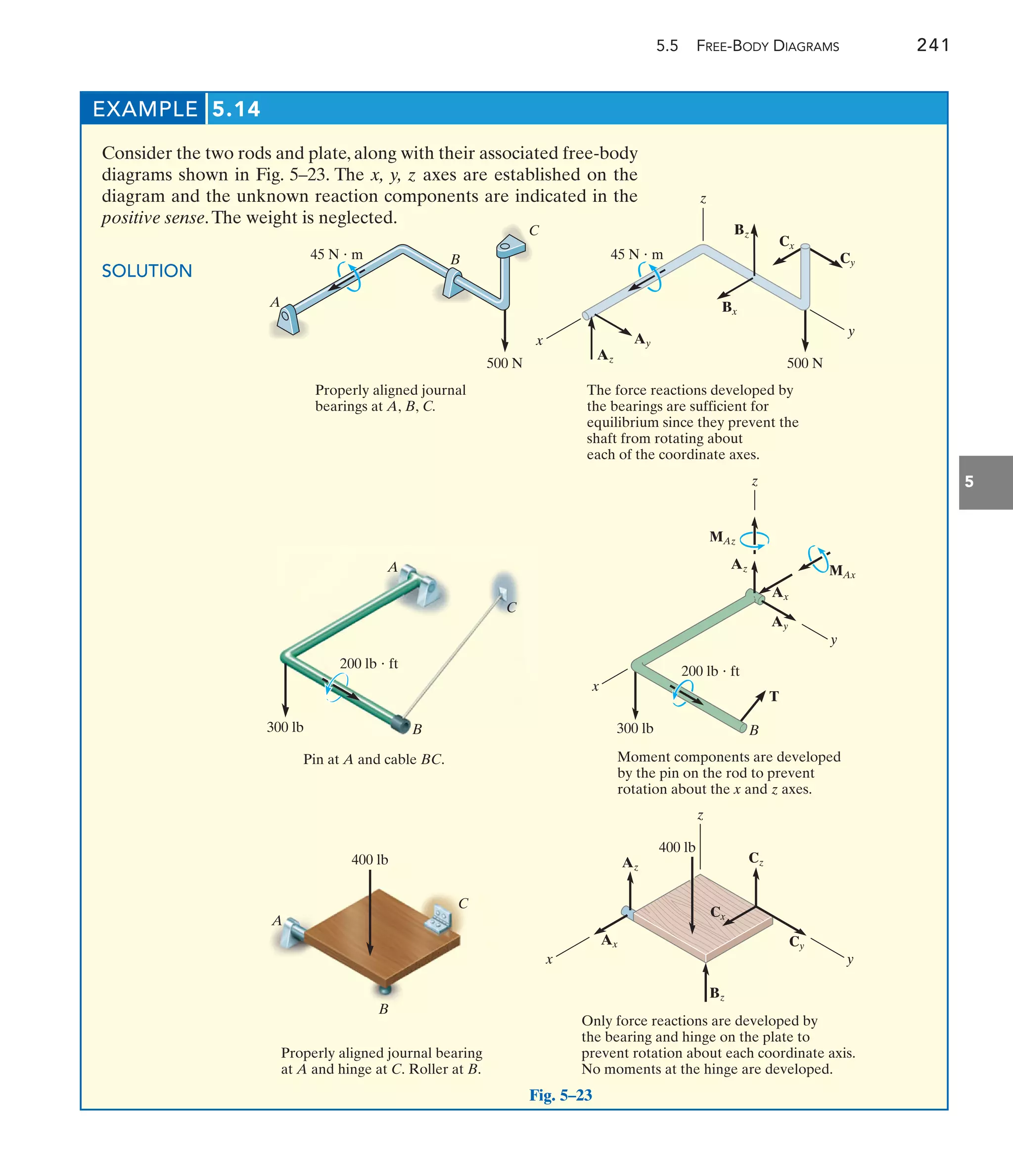 5.5 FREE-BODY DIAGRAMS 241
5
EXAMPLE 5.14
Consider the two rods and plate, along with their associated free-body
diagrams shown in Fig. 5–23. The x, y, z axes are established on the
diagram and the unknown reaction components are indicated in the
positive sense.The weight is neglected.
SOLUTION
45 N  m
500 N
Properly aligned journal
bearings at A, B, C.
A
B
C
45 N  m
500 N
The force reactions developed by
the bearings are sufficient for
equilibrium since they prevent the
shaft from rotating about
each of the coordinate axes.
Bz
Bx
Cx
Cy
x
y
Ay
Az
z
400 lb
A
B
C
Properly aligned journal bearing
at A and hinge at C. Roller at B.
Ax
400 lb
Bz
z
y
x
Az
Cx
Cz
Cy
Only force reactions are developed by
the bearing and hinge on the plate to
prevent rotation about each coordinate axis.
No moments at the hinge are developed.
C
200 lb  ft
Pin at A and cable BC.
A
B
300 lb
200 lb  ft
Moment components are developed
by the pin on the rod to prevent
rotation about the x and z axes.
x
B
300 lb
y
Az
z
MAz
MAx
Ax
Ay
T
Fig. 5–23
 