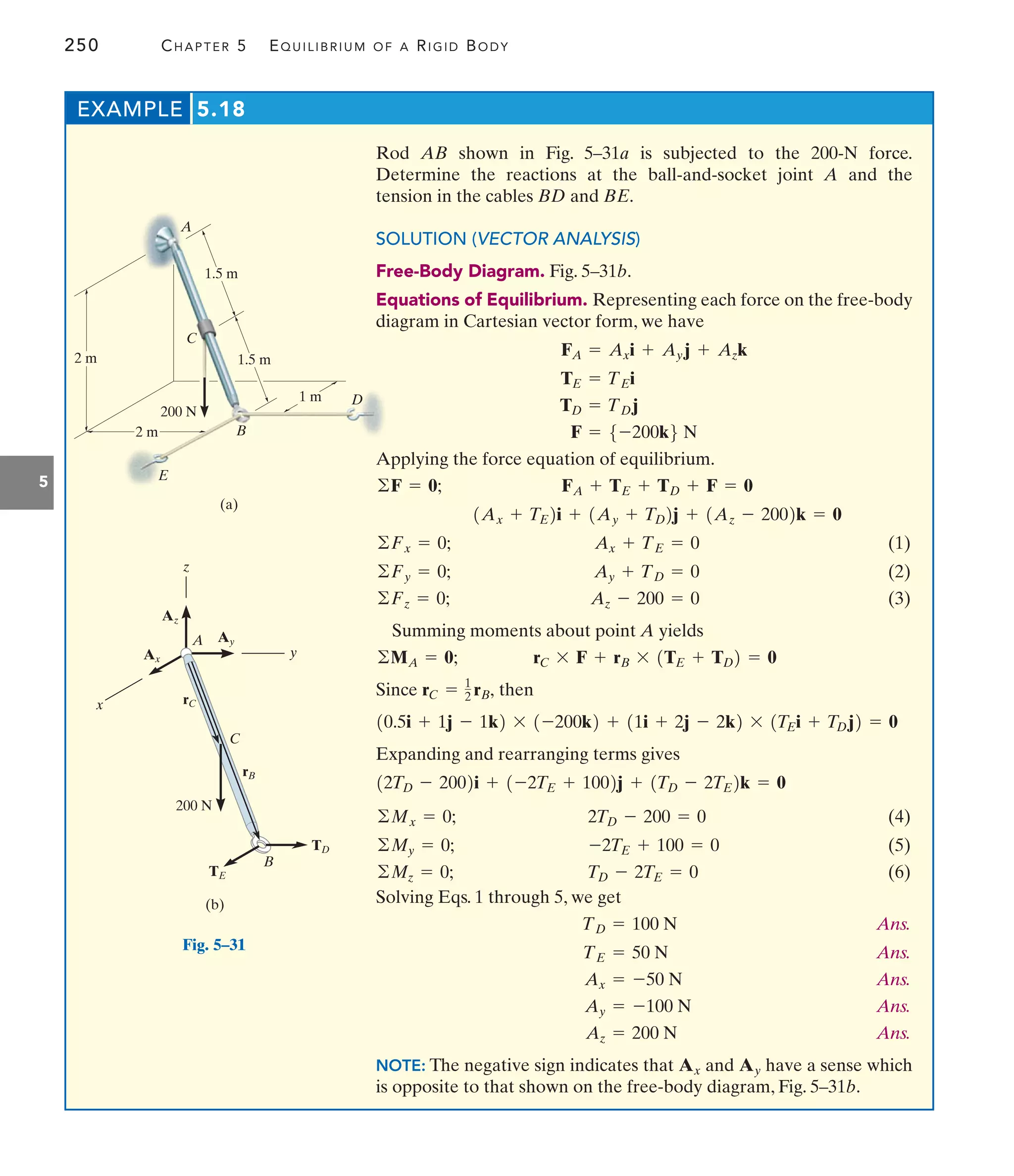 250 CHAPTER 5 EQUILIBRIUM OF A RIGID BODY
5
EXAMPLE 5.18
1.5 m
2 m
200 N
1.5 m
2 m
E
A
B
D
C
(a)
1 m
200 N
y
B
C
x
z
rB
rC
TD
TE
Az
A Ay
Ax
(b)
Fig. 5–31
Rod AB shown in Fig. 5–31a is subjected to the 200-N force.
Determine the reactions at the ball-and-socket joint A and the
tension in the cables BD and BE.
SOLUTION (VECTOR ANALYSIS)
Free-Body Diagram. Fig. 5–31b.
Equations of Equilibrium. Representing each force on the free-body
diagram in Cartesian vector form, we have
Applying the force equation of equilibrium.
(1)
(2)
(3)
Summing moments about point A yields
Since then
Expanding and rearranging terms gives
(4)
(5)
(6)
Solving Eqs. 1 through 5, we get
Ans.
Ans.
Ans.
Ans.
Ans.
NOTE: The negative sign indicates that and have a sense which
is opposite to that shown on the free-body diagram, Fig. 5–31b.
Ay
Ax
Az = 200 N
Ay = -100 N
Ax = -50 N
TE = 50 N
TD = 100 N
TD - 2TE = 0
©Mz = 0;
-2TE + 100 = 0
©My = 0;
2TD - 200 = 0
©Mx = 0;
12TD - 2002i + 1-2TE + 1002j + 1TD - 2TE2k = 0
10.5i + 1j - 1k2 * 1-200k2 + 11i + 2j - 2k2 * 1T
Ei + T
Dj2 = 0
rC = 1
2 rB,
rC * F + rB * 1TE + TD2 = 0
©MA = 0;
Az - 200 = 0
©Fz = 0;
Ay + TD = 0
©Fy = 0;
Ax + TE = 0
©Fx = 0;
1Ax + TE2i + 1Ay + TD2j + 1Az - 2002k = 0
FA + TE + TD + F = 0
©F = 0;
F = 5-200k6 N
TD = TDj
TE = TEi
FA = Axi + Ayj + Azk
 