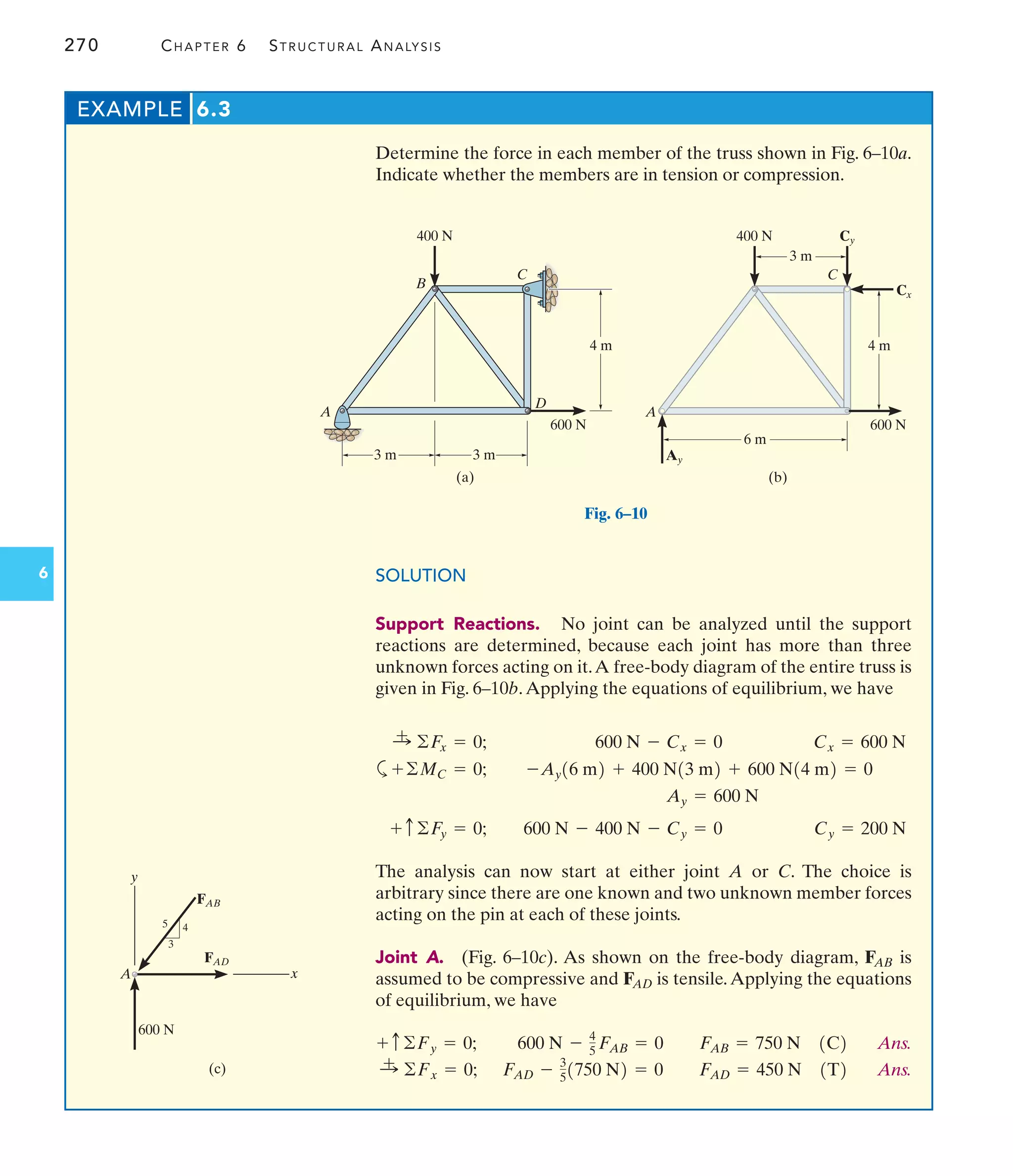 270 CHAPTER 6 STRUCTURAL ANALYSIS
6
Determine the force in each member of the truss shown in Fig. 6–10a.
Indicate whether the members are in tension or compression.
EXAMPLE 6.3
4 m
(a)
3 m
400 N
B
C
D
A
3 m
600 N
Fig. 6–10
4 m
(b)
400 N
C
A
6 m
600 N
3 m
Ay
Cy
Cx
SOLUTION
Support Reactions. No joint can be analyzed until the support
reactions are determined, because each joint has more than three
unknown forces acting on it.A free-body diagram of the entire truss is
given in Fig. 6–10b.Applying the equations of equilibrium, we have
a
The analysis can now start at either joint A or C. The choice is
arbitrary since there are one known and two unknown member forces
acting on the pin at each of these joints.
Joint A. (Fig. 6–10c). As shown on the free-body diagram, is
assumed to be compressive and is tensile.Applying the equations
of equilibrium, we have
Ans.
Ans.
FAD - 3
51750 N2 = 0 FAD = 450 N 1T2
:
+ ©Fx = 0;
600 N - 4
5 FAB = 0 FAB = 750 N 1C2
+ c ©Fy = 0;
FAD
FAB
Cy = 200 N
600 N - 400 N - Cy = 0
+ c©F
y = 0;
Ay = 600 N
-Ay16 m2 + 400 N13 m2 + 600 N14 m2 = 0
+©MC = 0;
Cx = 600 N
600 N - Cx = 0
:
+ ©F
x = 0;
3
4
5
x
y
FAB
FAD
600 N
(c)
A
 