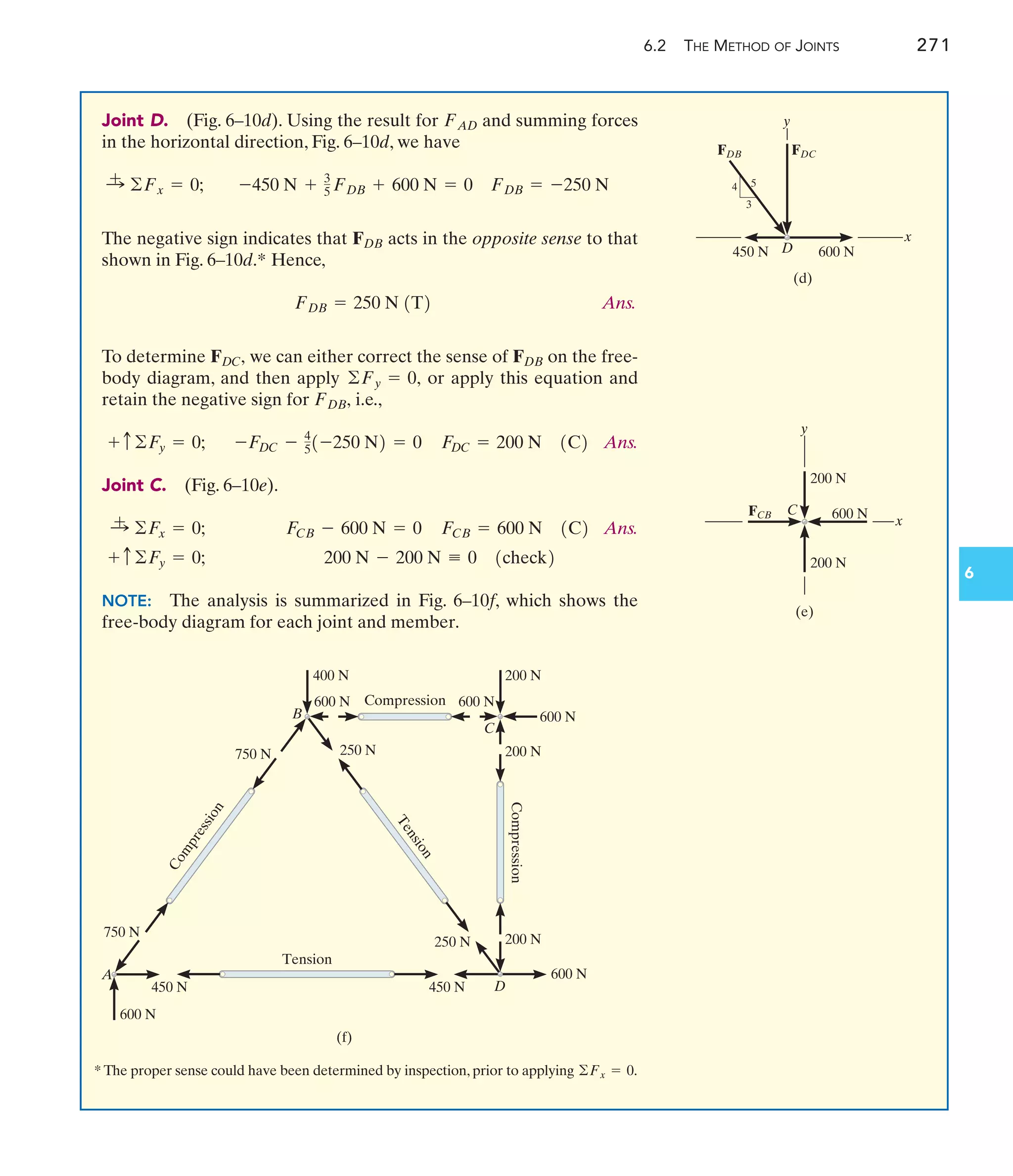 6.2 THE METHOD OF JOINTS 271
6
Joint D. (Fig. 6–10d). Using the result for and summing forces
in the horizontal direction, Fig. 6–10d, we have
The negative sign indicates that acts in the opposite sense to that
shown in Fig. 6–10d.* Hence,
Ans.
To determine we can either correct the sense of on the free-
body diagram, and then apply or apply this equation and
retain the negative sign for i.e.,
Ans.
Joint C. (Fig. 6–10e).
Ans.
NOTE: The analysis is summarized in Fig. 6–10f, which shows the
free-body diagram for each joint and member.
200 N - 200 N K 0 1check2
+ c ©Fy = 0;
FCB = 600 N 1C2
FCB - 600 N = 0
:
+ ©Fx = 0;
FDC = 200 N 1C2
-FDC - 4
51-250 N2 = 0
+ c ©Fy = 0;
FDB,
©Fy = 0,
FDB
FDC,
FDB = 250 N 1T2
FDB
-450 N + 3
5 FDB + 600 N = 0 FDB = -250 N
:
+ ©Fx = 0;
FAD
3
4 5
x
y
FDB
600 N
(d)
FDC
D
450 N
(f)
750 N 250 N
600 N
400 N
Compression 600 N
200 N
600 N
200 N
T
e
n
s
i
o
n
Compression
C
o
m
p
r
e
s
s
i
o
n
750 N
450 N
600 N
A
Tension
450 N
250 N 200 N
600 N
D
C
B
x
y
200 N
(e)
C 600 N
200 N
FCB
* The proper sense could have been determined by inspection, prior to applying ©Fx = 0.
 