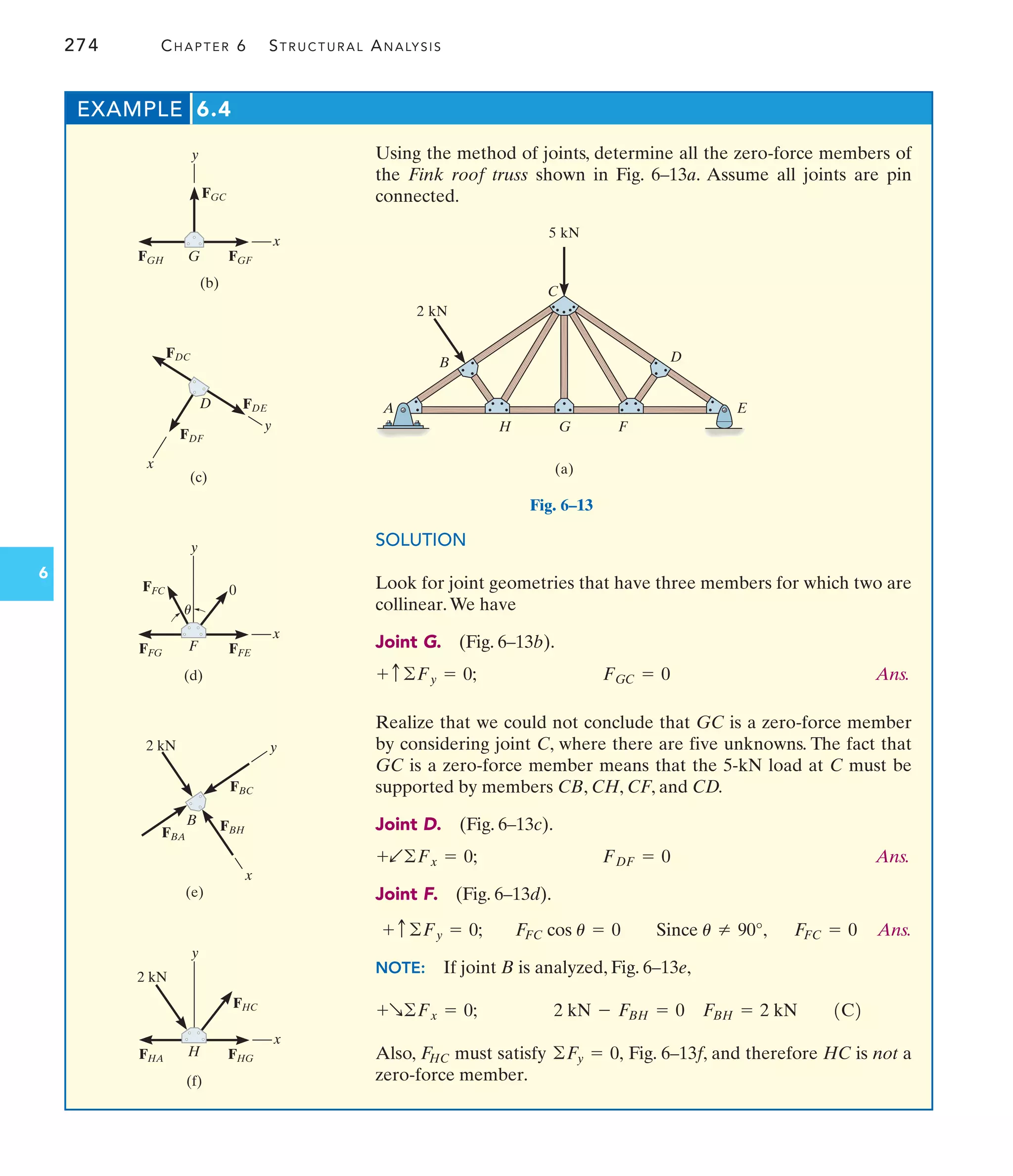 274 CHAPTER 6 STRUCTURAL ANALYSIS
6
C
A E
5 kN
2 kN
D
F
G
H
B
(a)
Fig. 6–13
Using the method of joints, determine all the zero-force members of
the Fink roof truss shown in Fig. 6–13a. Assume all joints are pin
connected.
EXAMPLE 6.4
SOLUTION
Look for joint geometries that have three members for which two are
collinear.We have
Joint G. (Fig. 6–13b).
Ans.
Realize that we could not conclude that GC is a zero-force member
by considering joint C, where there are five unknowns. The fact that
GC is a zero-force member means that the 5-kN load at C must be
supported by members CB, CH, CF, and CD.
Joint D. (Fig. 6–13c).
Ans.
Joint F. (Fig. 6–13d).
Ans.
NOTE: If joint B is analyzed, Fig. 6–13e,
Also, must satisfy Fig. 6–13f, and therefore HC is not a
zero-force member.
©Fy = 0,
F
HC
2 kN - FBH = 0 FBH = 2 kN 1C2
+R©Fx = 0;
F
FC = 0
F
FC cos u = 0 Since u Z 90°,
+ c©Fy = 0;
FDF = 0
+b©Fx = 0;
FGC = 0
+ c©Fy = 0;
(b)
y
x
G
FGC
FGF
FGH
(c)
D
FDC
FDF
FDE
y
x
(d)
y
x
F FFE
FFG
0
FFC
u
(e)
B FBH
FBC
FBA
2 kN
x
y
(f)
y
x
H FHG
FHA
2 kN
FHC
 