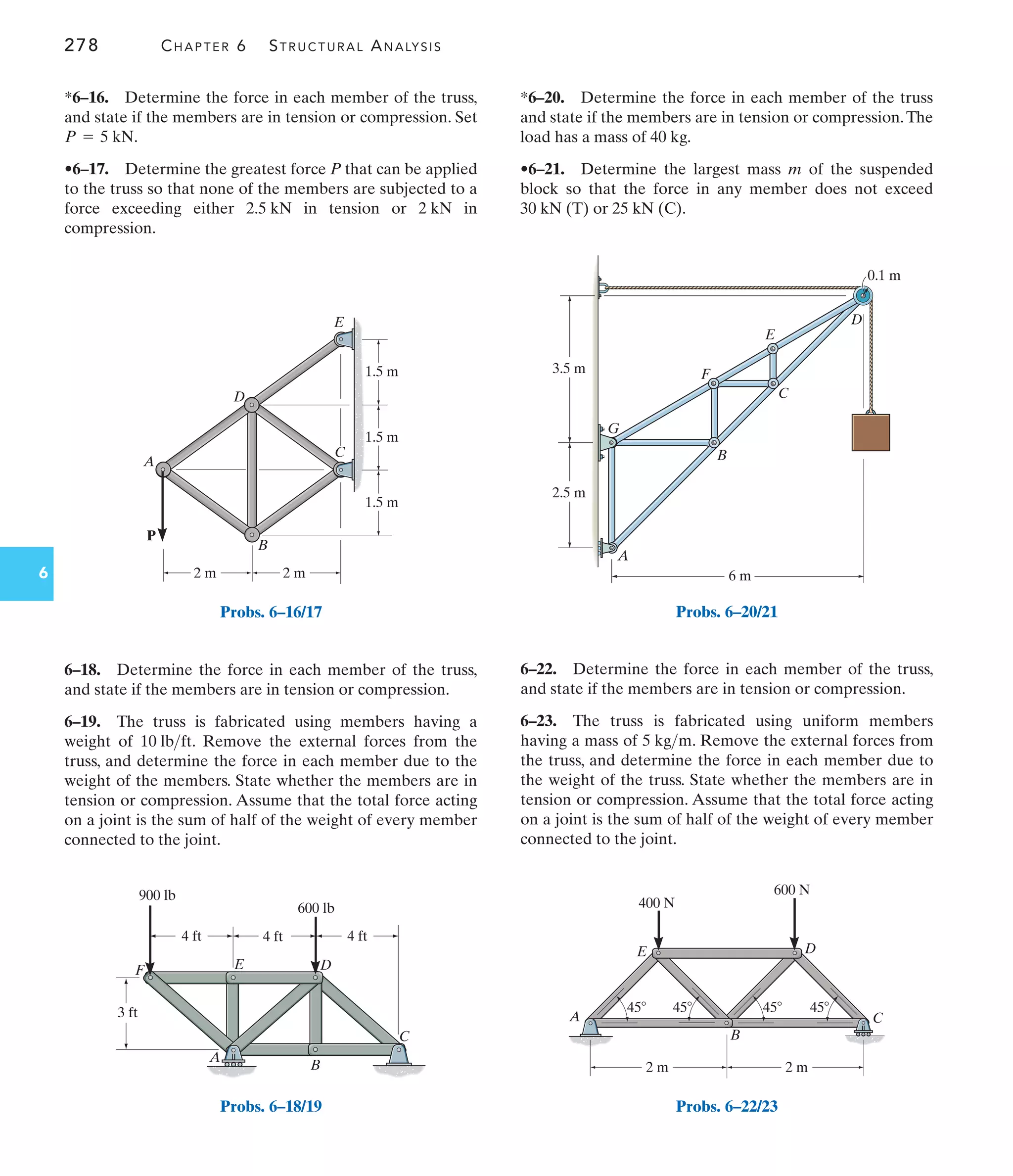 278 CHAPTER 6 STRUCTURAL ANALYSIS
6
*6–20. Determine the force in each member of the truss
and state if the members are in tension or compression.The
load has a mass of 40 kg.
•6–21. Determine the largest mass m of the suspended
block so that the force in any member does not exceed
30 kN (T) or 25 kN (C).
6–18. Determine the force in each member of the truss,
and state if the members are in tension or compression.
6–19. The truss is fabricated using members having a
weight of . Remove the external forces from the
truss, and determine the force in each member due to the
weight of the members. State whether the members are in
tension or compression. Assume that the total force acting
on a joint is the sum of half of the weight of every member
connected to the joint.
10 lbft
*6–16. Determine the force in each member of the truss,
and state if the members are in tension or compression. Set
.
•6–17. Determine the greatest force P that can be applied
to the truss so that none of the members are subjected to a
force exceeding either in tension or in
compression.
2 kN
2.5 kN
P = 5 kN
6–22. Determine the force in each member of the truss,
and state if the members are in tension or compression.
6–23. The truss is fabricated using uniform members
having a mass of . Remove the external forces from
the truss, and determine the force in each member due to
the weight of the truss. State whether the members are in
tension or compression. Assume that the total force acting
on a joint is the sum of half of the weight of every member
connected to the joint.
5 kgm
A
C
B
D
E
P
1.5 m
1.5 m
2 m
2 m
1.5 m
Probs. 6–16/17
3 ft
4 ft
900 lb
600 lb
4 ft 4 ft
A
B
C
D
E
F
Probs. 6–18/19
G
A
B
F
C
E
D
0.1 m
6 m
2.5 m
3.5 m
Probs. 6–20/21
A
E D
B
C
2 m
400 N
45 45
45 45
2 m
600 N
Probs. 6–22/23
 