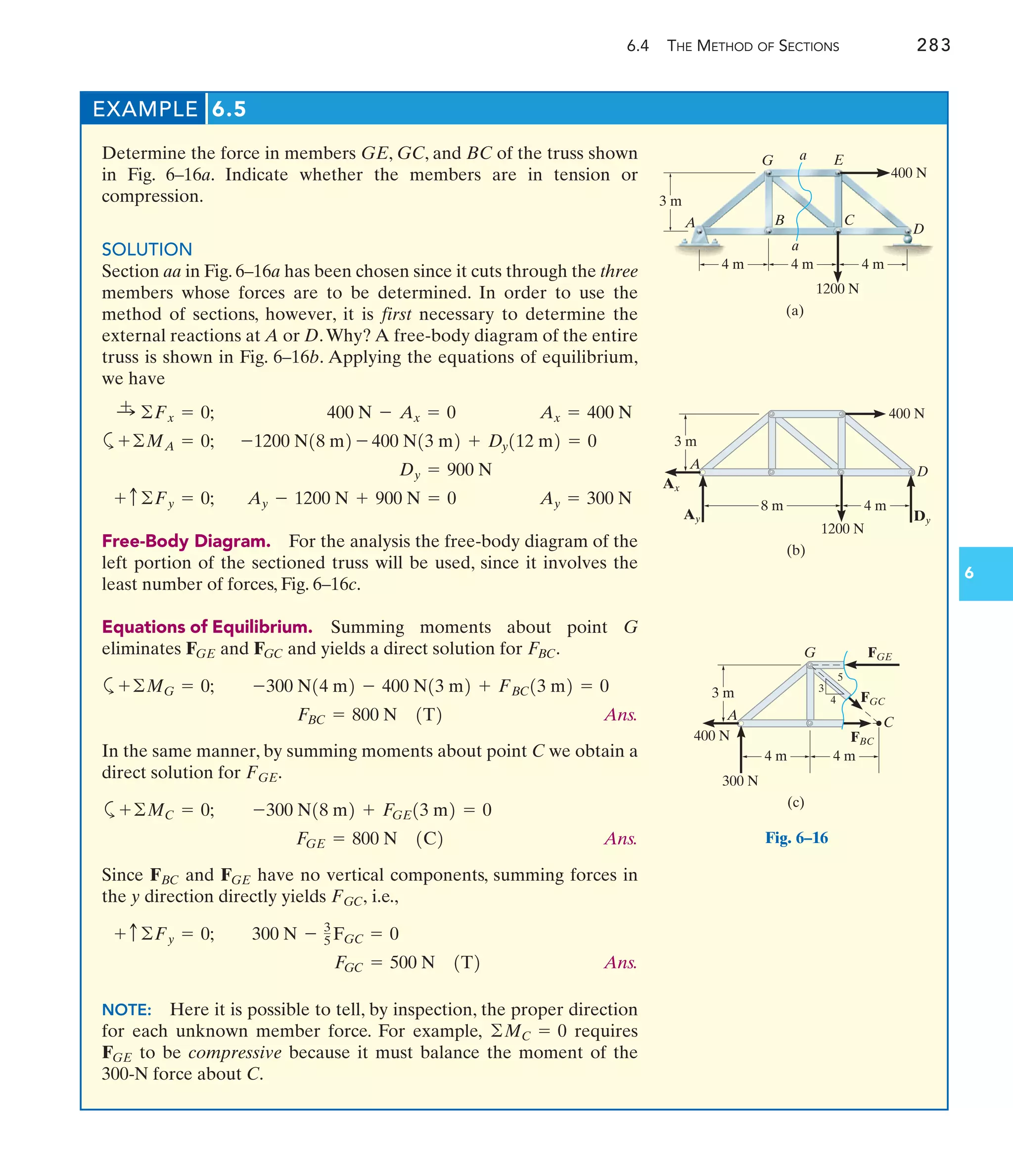 6.4 THE METHOD OF SECTIONS 283
6
EXAMPLE 6.5
Determine the force in members GE, GC, and BC of the truss shown
in Fig. 6–16a. Indicate whether the members are in tension or
compression.
SOLUTION
Section aa in Fig. 6–16a has been chosen since it cuts through the three
members whose forces are to be determined. In order to use the
method of sections, however, it is first necessary to determine the
external reactions at A or D.Why? A free-body diagram of the entire
truss is shown in Fig. 6–16b. Applying the equations of equilibrium,
we have
a
Free-Body Diagram. For the analysis the free-body diagram of the
left portion of the sectioned truss will be used, since it involves the
least number of forces, Fig. 6–16c.
Equations of Equilibrium. Summing moments about point G
eliminates and and yields a direct solution for .
a
Ans.
In the same manner, by summing moments about point C we obtain a
direct solution for
a
Ans.
Since and have no vertical components, summing forces in
the y direction directly yields i.e.,
Ans.
NOTE: Here it is possible to tell, by inspection, the proper direction
for each unknown member force. For example, requires
to be compressive because it must balance the moment of the
300-N force about C.
FGE
©MC = 0
FGC = 500 N 1T2
300 N - 3
5 FGC = 0
+ c©Fy = 0;
FGC,
FGE
FBC
FGE = 800 N 1C2
-300 N18 m2 + FGE13 m2 = 0
+©MC = 0;
FGE.
FBC = 800 N 1T2
-300 N14 m2 - 400 N13 m2 + FBC13 m2 = 0
+©MG = 0;
FBC
FGC
FGE
Ay = 300 N
Ay - 1200 N + 900 N = 0
+ c ©Fy = 0;
Dy = 900 N
-1200 N18 m2 - 400 N13 m2 + Dy112 m2 = 0
+©MA = 0;
Ax = 400 N
400 N - Ax = 0
:
+ ©Fx = 0;
3 m
4 m
400 N
G
4 m
E
B C
D
A
a
a
1200 N
(a)
4 m
Fig. 6–16
3 m
8 m
400 N
D
A
1200 N
(b)
Ax
Ay Dy
4 m
3 m
4 m
400 N
A
(c)
FGE
FGC
FBC
3
4
5
G
300 N
C
4 m
 