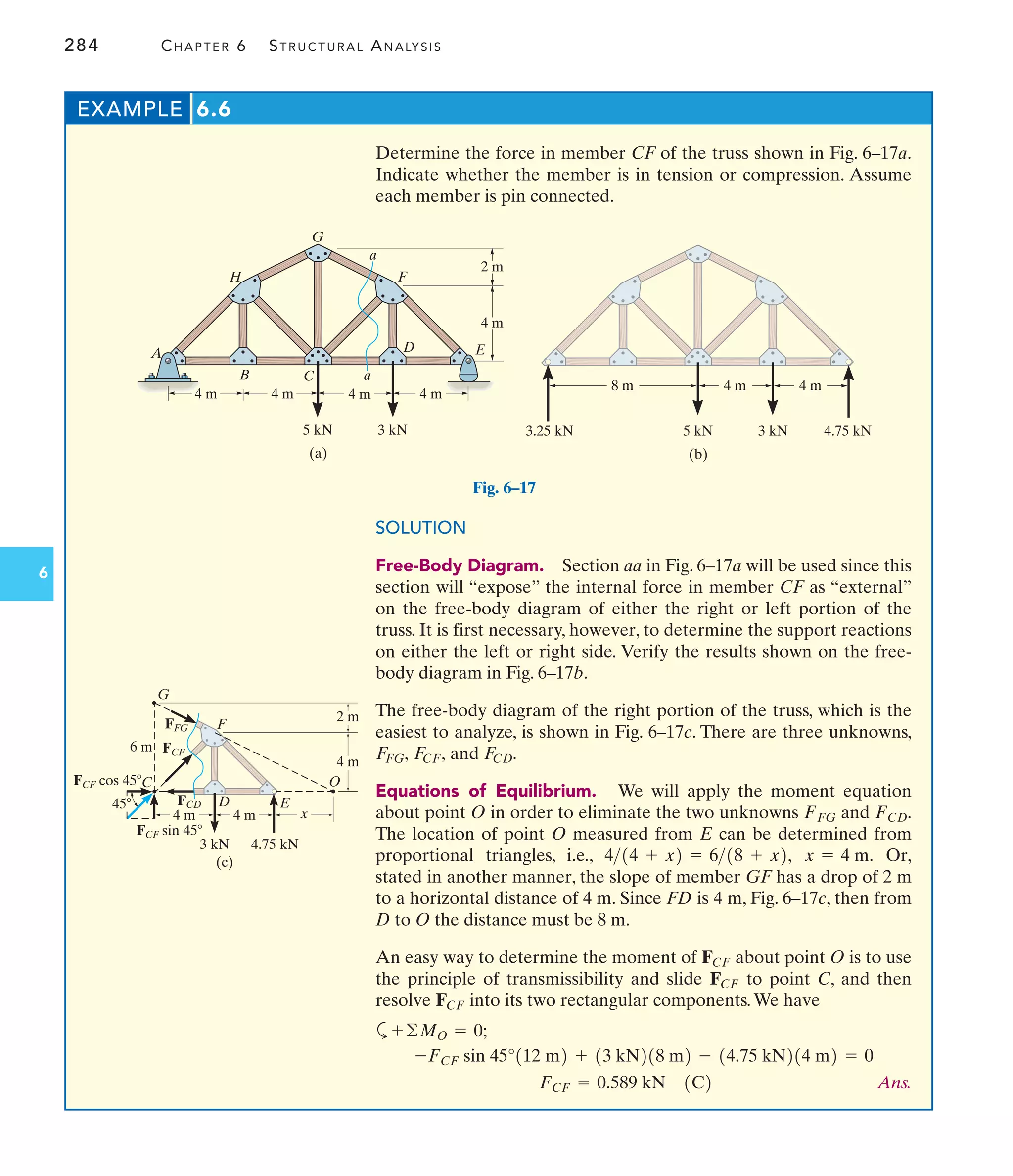 284 CHAPTER 6 STRUCTURAL ANALYSIS
6
Determine the force in member CF of the truss shown in Fig. 6–17a.
Indicate whether the member is in tension or compression. Assume
each member is pin connected.
EXAMPLE 6.6
SOLUTION
Free-Body Diagram. Section aa in Fig. 6–17a will be used since this
section will “expose” the internal force in member CF as “external”
on the free-body diagram of either the right or left portion of the
truss. It is first necessary, however, to determine the support reactions
on either the left or right side. Verify the results shown on the free-
body diagram in Fig. 6–17b.
The free-body diagram of the right portion of the truss, which is the
easiest to analyze, is shown in Fig. 6–17c. There are three unknowns,
and
Equations of Equilibrium. We will apply the moment equation
about point O in order to eliminate the two unknowns and .
The location of point O measured from E can be determined from
proportional triangles, i.e., Or,
stated in another manner, the slope of member GF has a drop of 2 m
to a horizontal distance of 4 m. Since FD is 4 m, Fig. 6–17c, then from
D to O the distance must be 8 m.
An easy way to determine the moment of about point O is to use
the principle of transmissibility and slide to point C, and then
resolve into its two rectangular components.We have
a
Ans.
FCF = 0.589 kN 1C2
-FCF sin 45°112 m2 + 13 kN218 m2 - 14.75 kN214 m2 = 0
+©MO = 0;
FCF
FCF
FCF
x = 4 m.
414 + x2 = 618 + x2,
FCD
FFG
FCD.
FCF,
F
FG,
G
H F
E
A
B C
D
3 kN
5 kN
4 m
2 m
(a)
a
a
4 m 4 m
4 m 4 m
Fig. 6–17
4 m
5 kN 3 kN
(b)
8 m
3.25 kN 4.75 kN
4 m
4 m 4 m
4 m
2 m
3 kN
(c)
4.75 kN
D E
F
x
6 m
45
C
FCF cos 45
FCF sin 45
FCF
FFG
FCD
O
G
 