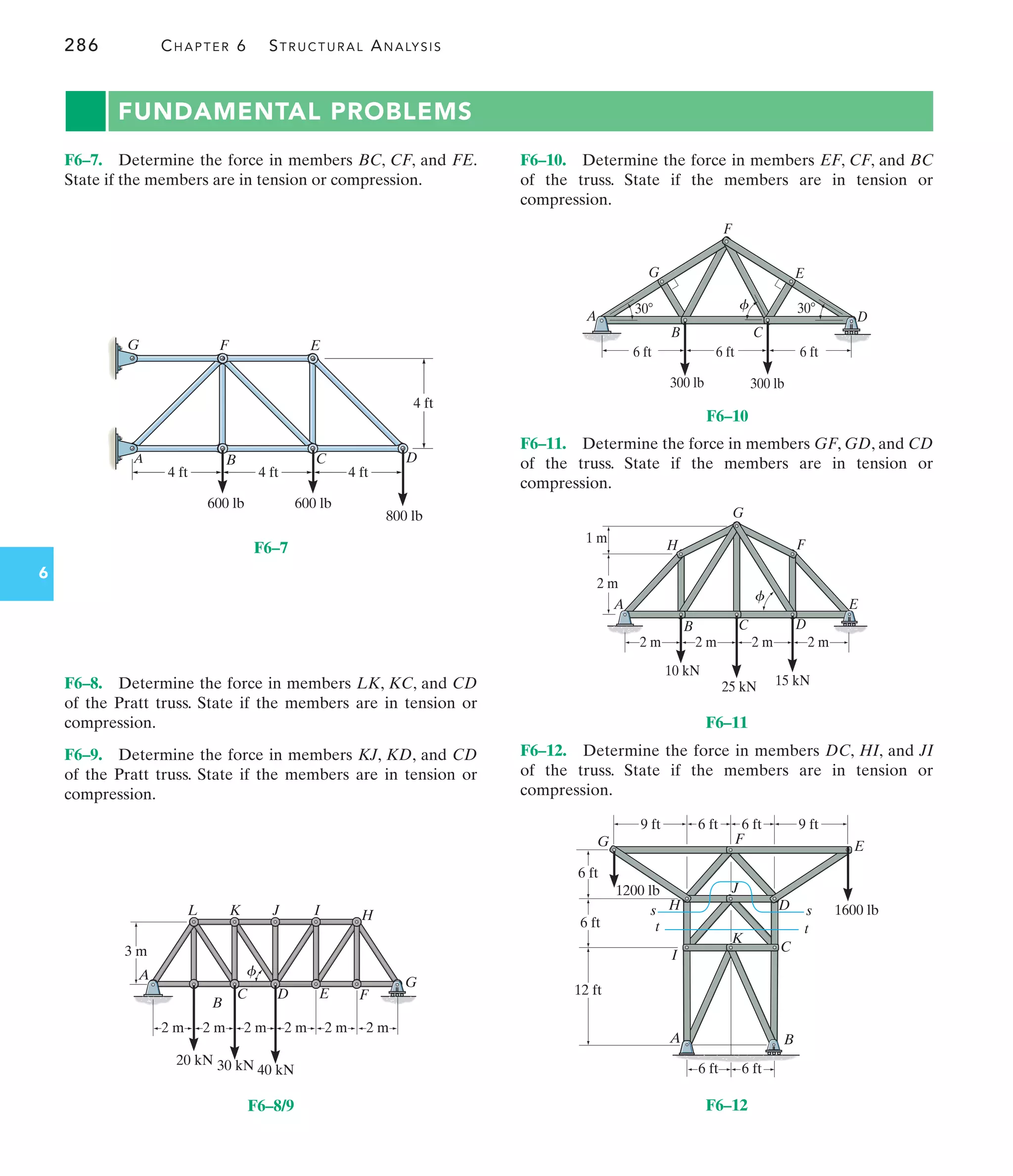 286 CHAPTER 6 STRUCTURAL ANALYSIS
6
FUNDAMENTAL PROBLEMS
F6–10. Determine the force in members EF, CF, and BC
of the truss. State if the members are in tension or
compression.
F6–8. Determine the force in members LK, KC, and CD
of the Pratt truss. State if the members are in tension or
compression.
F6–9. Determine the force in members KJ, KD, and CD
of the Pratt truss. State if the members are in tension or
compression.
F6–7. Determine the force in members BC, CF, and FE.
State if the members are in tension or compression.
F6–11. Determine the force in members GF, GD, and CD
of the truss. State if the members are in tension or
compression.
F6–12. Determine the force in members DC, HI, and JI
of the truss. State if the members are in tension or
compression.
A D
C
B
G F E
4 ft
4 ft 4 ft 4 ft
600 lb 600 lb
800 lb
F6–7
B
C D
A
E F
G
H
I
J
K
L
2 m
3 m
2 m
20 kN 30 kN 40 kN
2 m 2 m 2 m 2 m
f
F6–8/9
A
B C
D
E
F
G
30 30
6 ft 6 ft 6 ft
300 lb
300 lb
f
F6–10
A
B C D
E
F
G
H
2 m
2 m
1 m
2 m 2 m 2 m
10 kN
25 kN 15 kN
f
F6–11
B
t
s
s
t
C
A
D
I
K
H
E
F
G
1600 lb
1200 lb
9 ft
6 ft
6 ft
6 ft
12 ft
9 ft
6 ft
6 ft
6 ft
J
F6–12
 