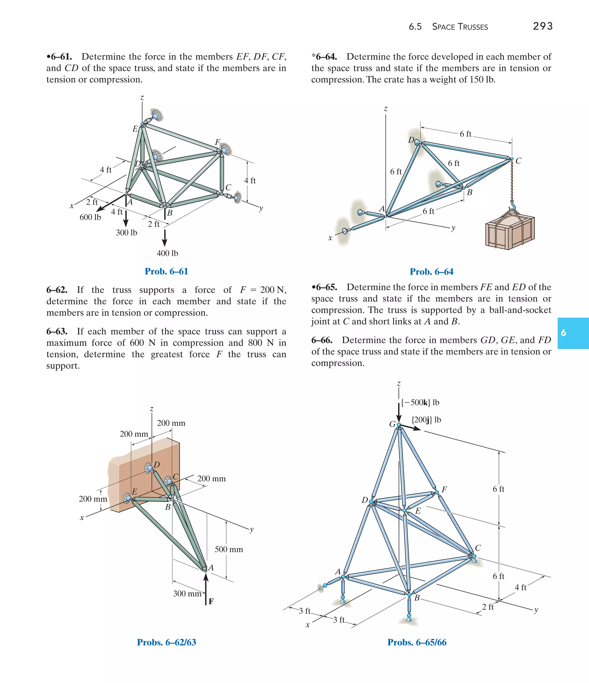 6.5 SPACE TRUSSES 293
6
*6–64. Determine the force developed in each member of
the space truss and state if the members are in tension or
compression.The crate has a weight of 150 lb.
6–62. If the truss supports a force of ,
determine the force in each member and state if the
members are in tension or compression.
6–63. If each member of the space truss can support a
maximum force of 600 N in compression and 800 N in
tension, determine the greatest force F the truss can
support.
F = 200 N
•6–61. Determine the force in the members EF, DF, CF,
and CD of the space truss, and state if the members are in
tension or compression.
•6–65. Determine the force in members FE and ED of the
space truss and state if the members are in tension or
compression. The truss is supported by a ball-and-socket
joint at C and short links at A and B.
6–66. Determine the force in members GD, GE, and FD
of the space truss and state if the members are in tension or
compression.
F
E
D
x
z
y
C
B
A
4 ft
4 ft
2 ft
2 ft
300 lb
600 lb
400 lb
4 ft
Prob. 6–61
y
D
E
F
x
z
C
B
A
200 mm
200 mm
200 mm
200 mm
500 mm
300 mm
Probs. 6–62/63
x
y
z
A
B
C
D
6 ft
6 ft
6 ft
6 ft
Prob. 6–64
z
x
y
{500k} lb
G
{200j} lb
6 ft
6 ft
F
E
D
C
4 ft
2 ft
3 ft
3 ft
A
B
Probs. 6–65/66
 