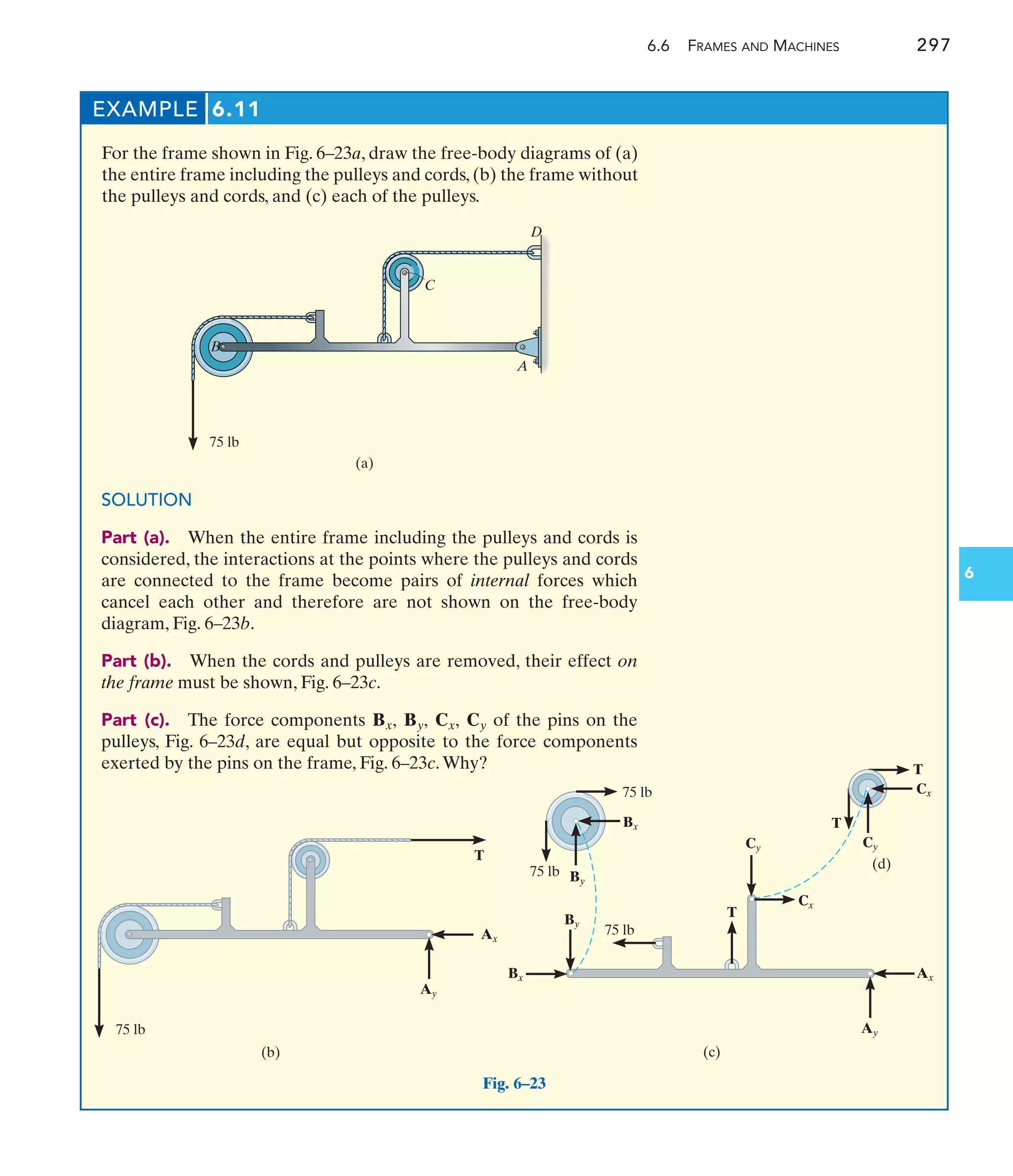 6.6 FRAMES AND MACHINES 297
6
EXAMPLE 6.11
For the frame shown in Fig. 6–23a, draw the free-body diagrams of (a)
the entire frame including the pulleys and cords, (b) the frame without
the pulleys and cords, and (c) each of the pulleys.
SOLUTION
Part (a). When the entire frame including the pulleys and cords is
considered, the interactions at the points where the pulleys and cords
are connected to the frame become pairs of internal forces which
cancel each other and therefore are not shown on the free-body
diagram, Fig. 6–23b.
Part (b). When the cords and pulleys are removed, their effect on
the frame must be shown, Fig. 6–23c.
Part (c). The force components of the pins on the
pulleys, Fig. 6–23d, are equal but opposite to the force components
exerted by the pins on the frame, Fig. 6–23c.Why?
Cy
Cx,
By,
Bx,
C
A
B
75 lb
(a)
D
Fig. 6–23
75 lb
(b)
Ay
Ax
T
75 lb
75 lb By
Bx
Cx
Cy
T
T
(c)
(d)
Ax
Ay
75 lb
T
Bx
By
Cy
Cx
 