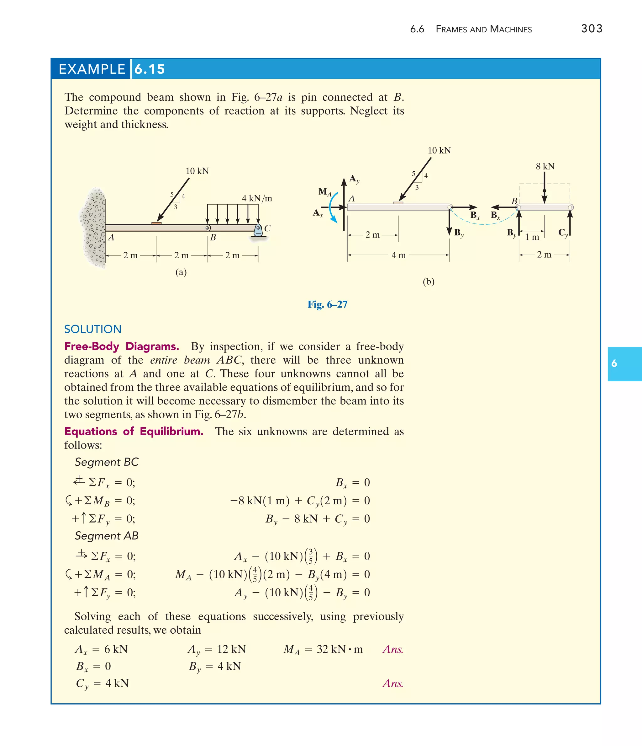 6.6 FRAMES AND MACHINES 303
6
EXAMPLE 6.15
The compound beam shown in Fig. 6–27a is pin connected at B.
Determine the components of reaction at its supports. Neglect its
weight and thickness.
B
C
4 kN/m
3
4
5
2 m
2 m 2 m
(a)
A
10 kN
Fig. 6–27
2 m
4 m
3
4
5
10 kN
B
2 m
1 m
A
Ay
Ax
MA
By
Bx Bx
By Cy
8 kN
(b)
SOLUTION
Free-Body Diagrams. By inspection, if we consider a free-body
diagram of the entire beam ABC, there will be three unknown
reactions at A and one at C. These four unknowns cannot all be
obtained from the three available equations of equilibrium, and so for
the solution it will become necessary to dismember the beam into its
two segments, as shown in Fig. 6–27b.
Equations of Equilibrium. The six unknowns are determined as
follows:
Segment BC
a
Segment AB
a
Solving each of these equations successively, using previously
calculated results, we obtain
Ans.
Ans.
Cy = 4 kN
By = 4 kN
Bx = 0
MA = 32 kN # m
Ay = 12 kN
Ax = 6 kN
Ay - 110 kN2A4
5 B - By = 0
+ c ©Fy = 0;
MA - 110 kN2A4
5 B12 m2 - By14 m2 = 0
+©MA = 0;
Ax - 110 kN2A3
5 B + Bx = 0
:
+ ©Fx = 0;
By - 8 kN + Cy = 0
+ c ©Fy = 0;
-8 kN11 m2 + Cy12 m2 = 0
+©MB = 0;
Bx = 0
;
+ ©Fx = 0;
 