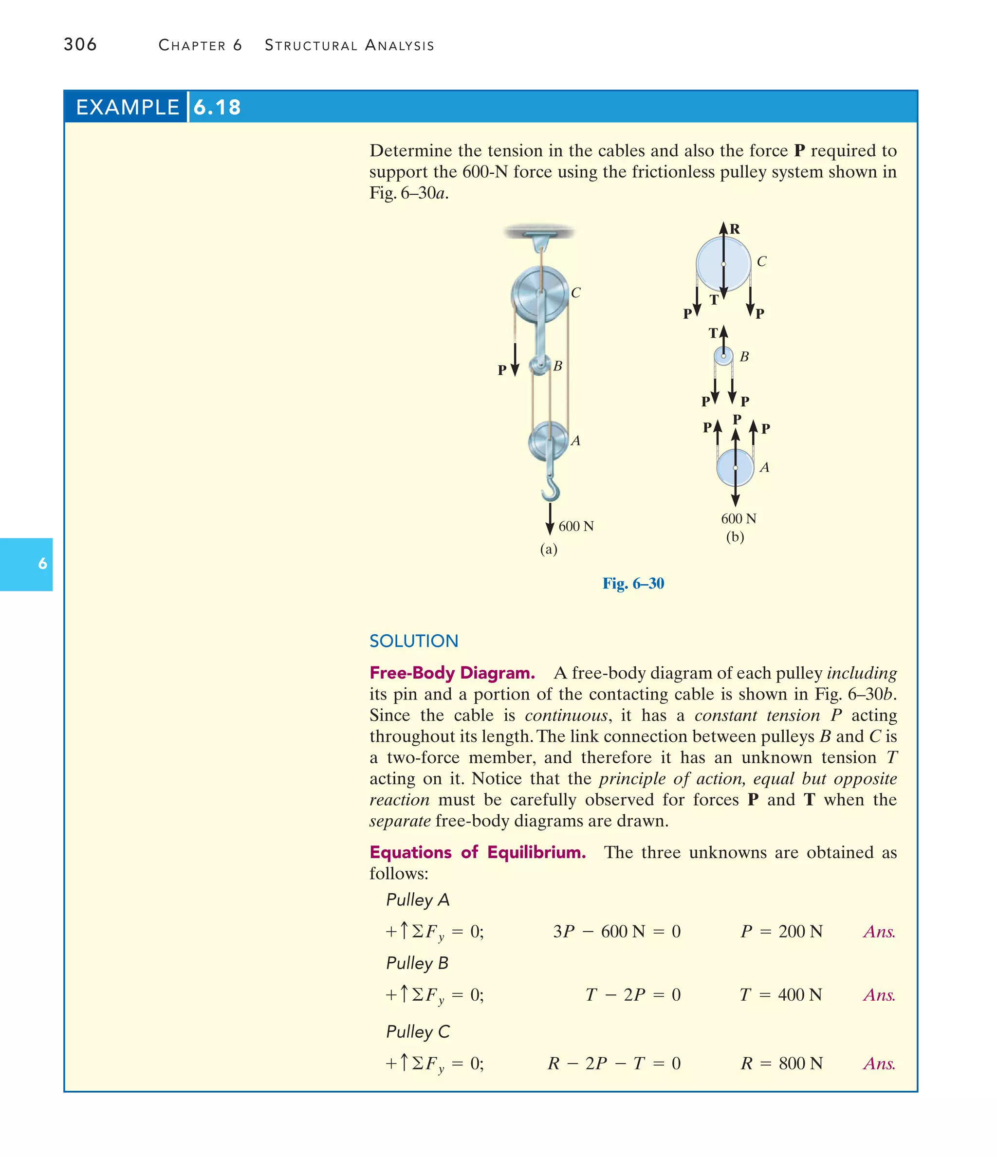 306 CHAPTER 6 STRUCTURAL ANALYSIS
6
Determine the tension in the cables and also the force P required to
support the 600-N force using the frictionless pulley system shown in
Fig. 6–30a.
EXAMPLE 6.18
SOLUTION
Free-Body Diagram. A free-body diagram of each pulley including
its pin and a portion of the contacting cable is shown in Fig. 6–30b.
Since the cable is continuous, it has a constant tension P acting
throughout its length.The link connection between pulleys B and C is
a two-force member, and therefore it has an unknown tension T
acting on it. Notice that the principle of action, equal but opposite
reaction must be carefully observed for forces P and T when the
separate free-body diagrams are drawn.
Equations of Equilibrium. The three unknowns are obtained as
follows:
Pulley A
Ans.
Pulley B
Ans.
Pulley C
Ans.
R = 800 N
R - 2P - T = 0
+ c ©Fy = 0;
T = 400 N
T - 2P = 0
+ c©Fy = 0;
P = 200 N
3P - 600 N = 0
+ c©Fy = 0;
A
P B
C
600 N
(a)
Fig. 6–30
A
B
C
R
T
P P
P P
T
P P
P
(b)
600 N
 