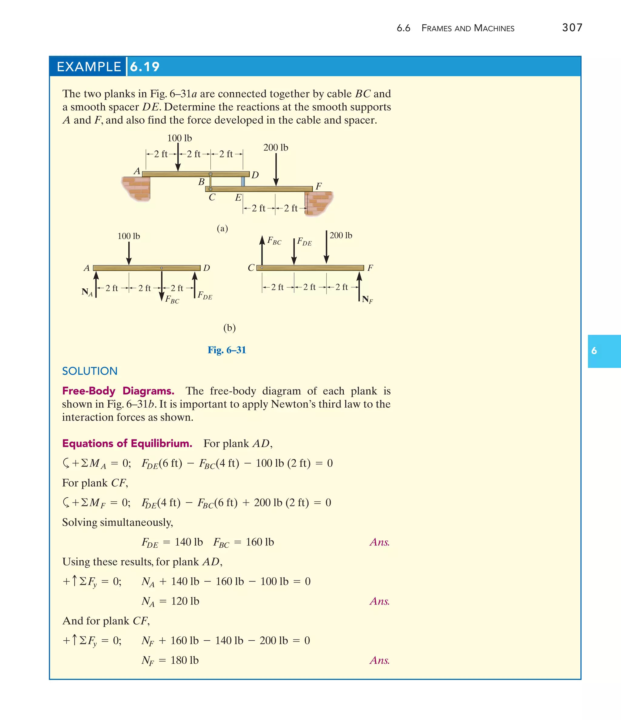 6.6 FRAMES AND MACHINES 307
6
EXAMPLE 6.19
The two planks in Fig. 6–31a are connected together by cable BC and
a smooth spacer DE. Determine the reactions at the smooth supports
A and F, and also find the force developed in the cable and spacer.
SOLUTION
Free-Body Diagrams. The free-body diagram of each plank is
shown in Fig. 6–31b. It is important to apply Newton’s third law to the
interaction forces as shown.
Equations of Equilibrium. For plank AD,
a ;
For plank CF,
a ;
Solving simultaneously,
Ans.
Using these results, for plank AD,
Ans.
And for plank CF,
Ans.
N
F = 180 lb
NF + 160 lb - 140 lb - 200 lb = 0
+ c©F
y = 0;
N
A = 120 lb
N
A + 140 lb - 160 lb - 100 lb = 0
+ c©F
y = 0;
F
BC = 160 lb
F
DE = 140 lb
F
DE(4 ft) - FBC(6 ft) + 200 lb (2 ft) = 0
+©MF = 0
F
DE(6 ft) - FBC(4 ft) - 100 lb (2 ft) = 0
+©MA = 0
F
D
E
B
C
A
2 ft 2 ft 2 ft
100 lb
200 lb
2 ft 2 ft
(a)
D C F
A
100 lb
(b)
2 ft 2 ft 2 ft 2 ft
2 ft 2 ft
200 lb
NA
NF
FDE
FDE
FBC
FBC
Fig. 6–31
 