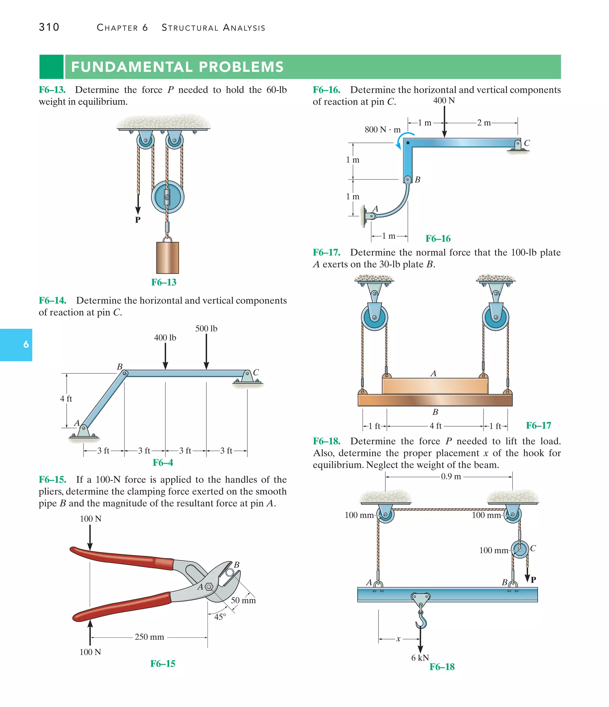 310 CHAPTER 6 STRUCTURAL ANALYSIS
6
P
F6–13
3 ft
3 ft
400 lb
500 lb
3 ft
3 ft
4 ft
B
A
C
F6–4
250 mm
50 mm
100 N
100 N
45
A
B
F6–15
A
B
C
400 N
800 N  m
2 m
1 m
1 m
1 m
1 m
F6–16
FUNDAMENTAL PROBLEMS
F6–16. Determine the horizontal and vertical components
of reaction at pin C.
F6–15. If a 100-N force is applied to the handles of the
pliers, determine the clamping force exerted on the smooth
pipe B and the magnitude of the resultant force at pin A.
F6–13. Determine the force P needed to hold the 60-lb
weight in equilibrium.
F6–17. Determine the normal force that the 100-lb plate
A exerts on the 30-lb plate B.
F6–14. Determine the horizontal and vertical components
of reaction at pin C.
F6–18. Determine the force P needed to lift the load.
Also, determine the proper placement x of the hook for
equilibrium. Neglect the weight of the beam.
4 ft
B
A
1 ft 1 ft F6–17
P
B
C
A
0.9 m
100 mm 100 mm
100 mm
6 kN
x
F6–18
 