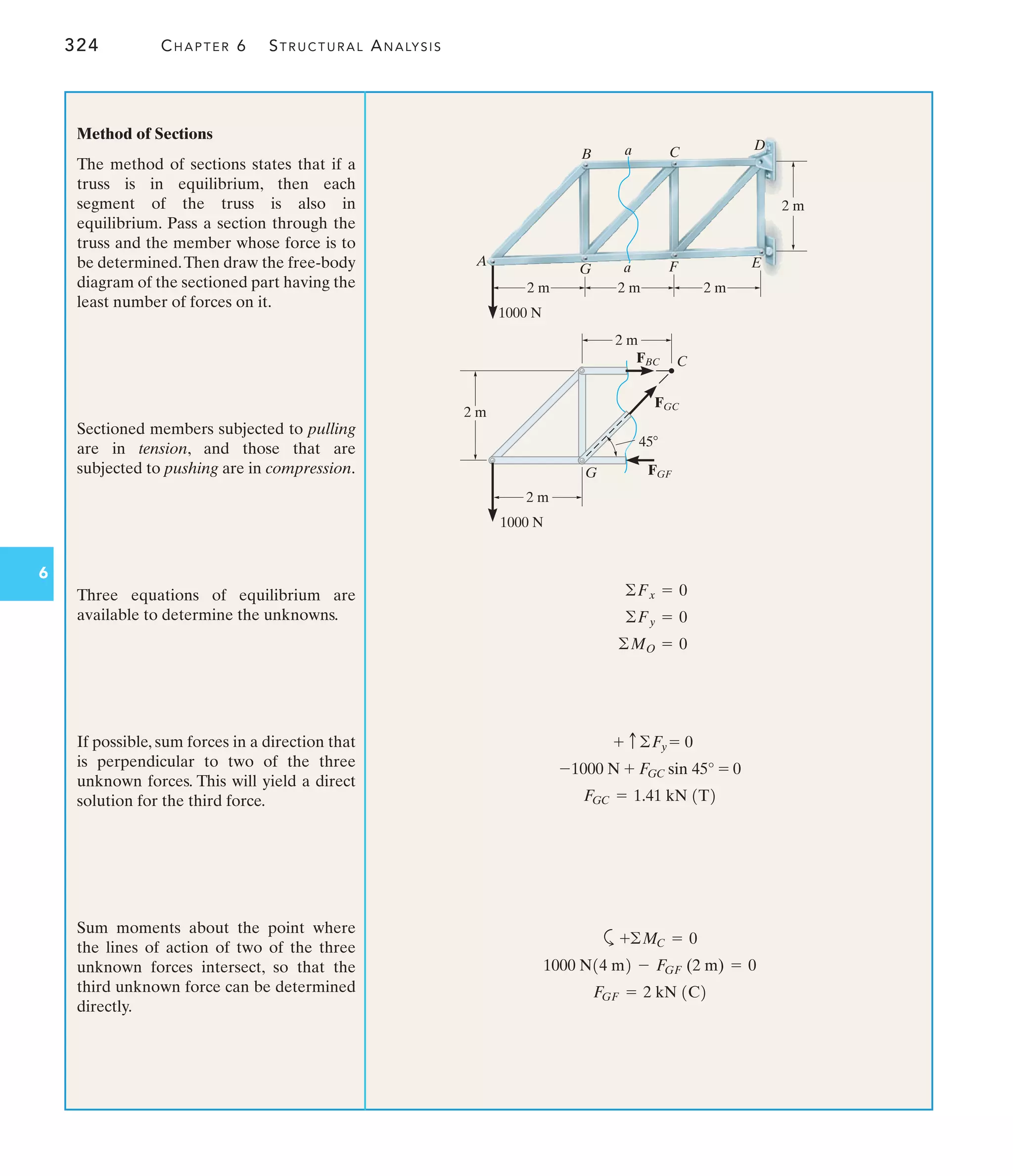 324 CHAPTER 6 STRUCTURAL ANALYSIS
6
Method of Sections
The method of sections states that if a
truss is in equilibrium, then each
segment of the truss is also in
equilibrium. Pass a section through the
truss and the member whose force is to
be determined.Then draw the free-body
diagram of the sectioned part having the
least number of forces on it.
Sectioned members subjected to pulling
are in tension, and those that are
subjected to pushing are in compression.
Three equations of equilibrium are
available to determine the unknowns.
If possible, sum forces in a direction that
is perpendicular to two of the three
unknown forces. This will yield a direct
solution for the third force.
Sum moments about the point where
the lines of action of two of the three
unknown forces intersect, so that the
third unknown force can be determined
directly.
©MO = 0
©Fy = 0
©Fx = 0
FGC = 1.41 kN 1T2
-1000 N + FGC sin 45° = 0
+ c©Fy = 0
a
FGF = 2 kN 1C2
1000 N14 m2 - FGF (2 m) = 0
+©MC = 0
B
2 m
1000 N
2 m 2 m
C
D
G F E
A
2 m
a
a
2 m
1000 N
2 m
2 m
C
FBC
45
FGC
G FGF
 
