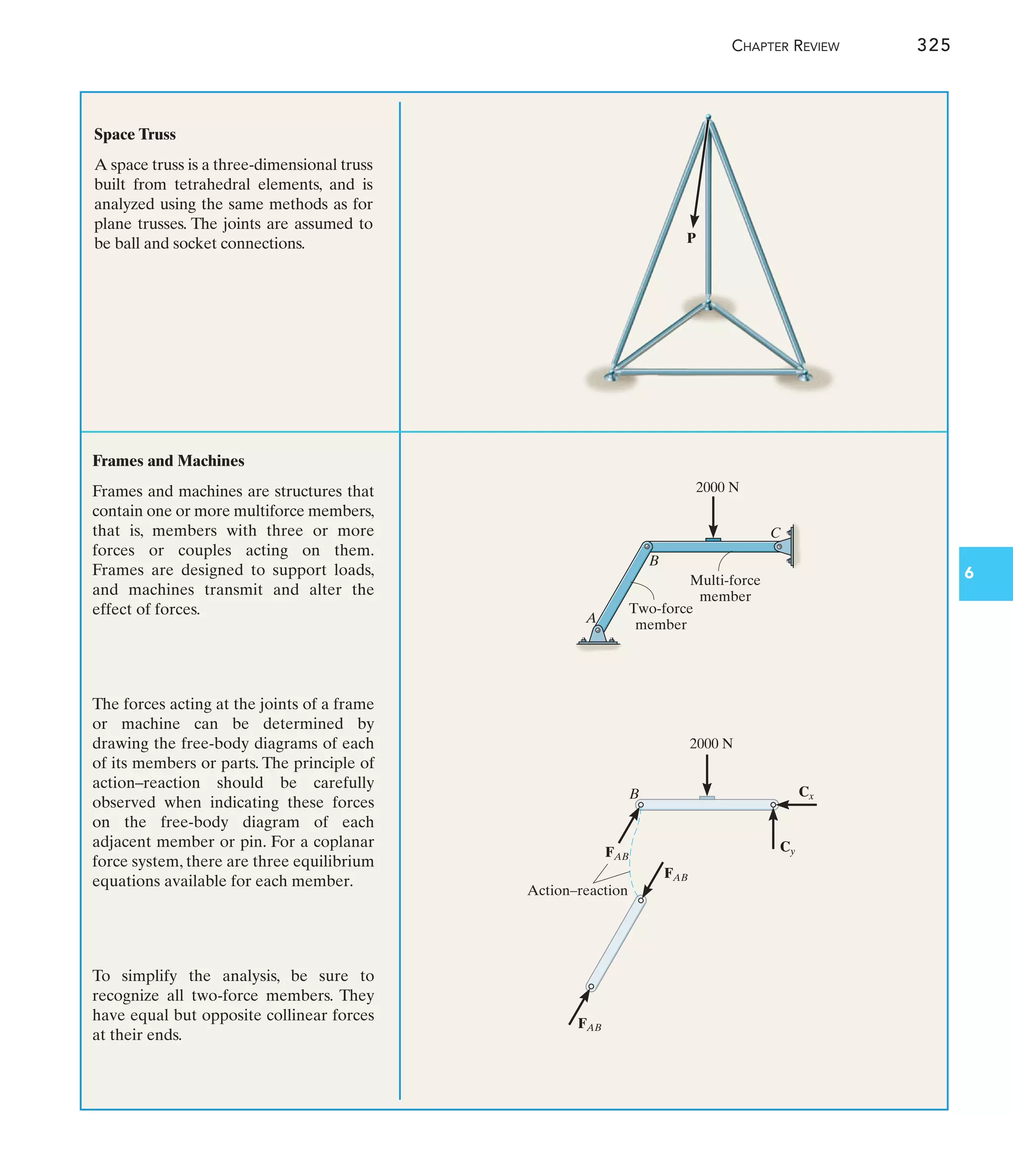 CHAPTER REVIEW 325
6
Space Truss
A space truss is a three-dimensional truss
built from tetrahedral elements, and is
analyzed using the same methods as for
plane trusses. The joints are assumed to
be ball and socket connections.
Frames and Machines
Frames and machines are structures that
contain one or more multiforce members,
that is, members with three or more
forces or couples acting on them.
Frames are designed to support loads,
and machines transmit and alter the
effect of forces.
The forces acting at the joints of a frame
or machine can be determined by
drawing the free-body diagrams of each
of its members or parts. The principle of
action–reaction should be carefully
observed when indicating these forces
on the free-body diagram of each
adjacent member or pin. For a coplanar
force system, there are three equilibrium
equations available for each member.
To simplify the analysis, be sure to
recognize all two-force members. They
have equal but opposite collinear forces
at their ends.
P
FAB
Cy
Cx
FAB
FAB
2000 N
Action–reaction
B
A
B
C
2000 N
Two-force
member
Multi-force
member
 