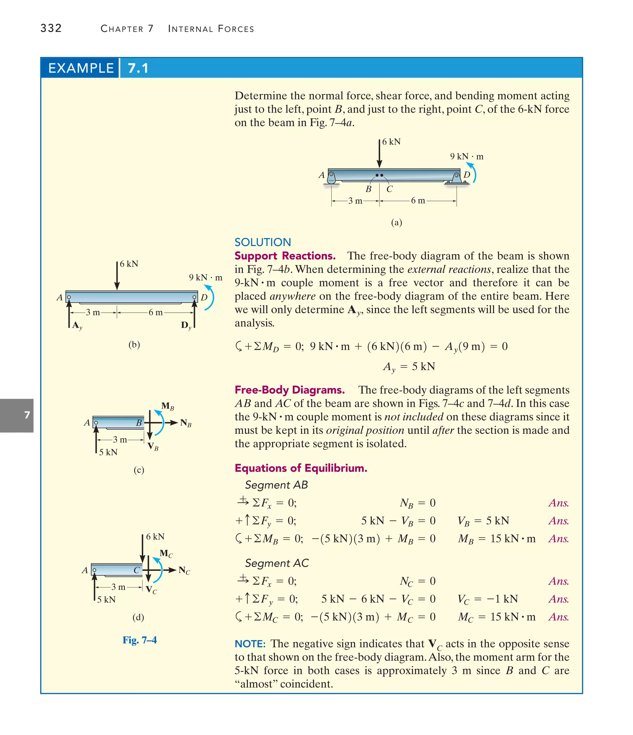 332 CHAPTER 7 INTERNAL FORCES
7
EXAMPLE 7.1
(a)
A
C
B
D
3 m 6 m
9 kN  m
6 kN
Fig. 7–4
Ay
A D
(b)
3 m 6 m
Dy
9 kN  m
6 kN
A
(c)
3 m
VB
NB
MB
5 kN
B
5 kN
A
(d)
6 kN
3 m
C NC
MC
VC
Determine the normal force, shear force, and bending moment acting
just to the left, point B, and just to the right, point C, of the 6-kN force
on the beam in Fig. 7–4a.
SOLUTION
Support Reactions. The free-body diagram of the beam is shown
in Fig. 7–4b. When determining the external reactions, realize that the
couple moment is a free vector and therefore it can be
placed anywhere on the free-body diagram of the entire beam. Here
we will only determine since the left segments will be used for the
analysis.
a
Free-Body Diagrams. The free-body diagrams of the left segments
AB and AC of the beam are shown in Figs. 7–4c and 7–4d. In this case
the couple moment is not included on these diagrams since it
must be kept in its original position until after the section is made and
the appropriate segment is isolated.
Equations of Equilibrium.
Segment AB
Ans.
Ans.
a Ans.
Segment AC
Ans.
Ans.
a Ans.
NOTE: The negative sign indicates that VC acts in the opposite sense
to that shown on the free-body diagram.Also, the moment arm for the
5-kN force in both cases is approximately 3 m since B and C are
“almost” coincident.
MC = 15 kN # m
-15 kN213 m2 + MC = 0
+©MC = 0;
V
C = -1 kN
5 kN - 6 kN - V
C = 0
+ c©Fy = 0;
NC = 0
:
+ ©Fx = 0;
MB = 15 kN # m
-15 kN213 m2 + MB = 0
+©MB = 0;
V
B = 5 kN
5 kN - V
B = 0
+ c©Fy = 0;
NB = 0
:
+ ©Fx = 0;
9-kN # m
Ay = 5 kN
9 kN # m + 16 kN216 m2 - Ay19 m2 = 0
+©MD = 0;
Ay,
9-kN # m
 