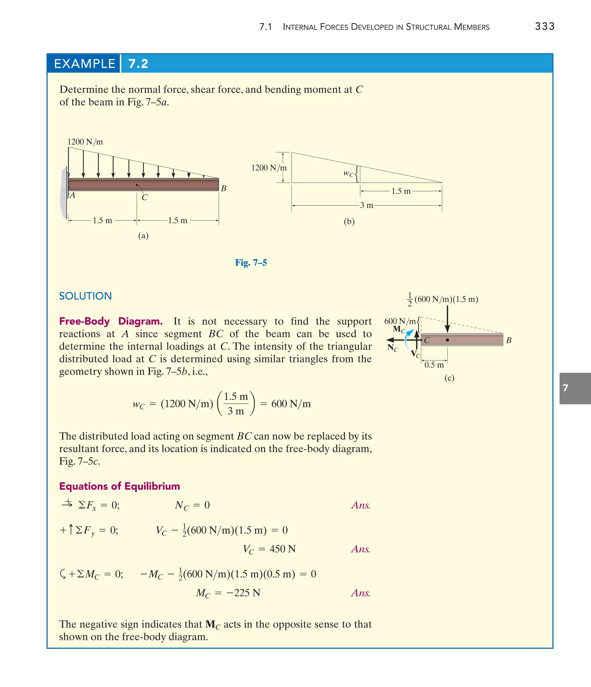 7.1 INTERNAL FORCES DEVELOPED IN STRUCTURAL MEMBERS 333
7
EXAMPLE 7.2
B
C
A
1.5 m 1.5 m
1200 N/m
(a)
Fig. 7–5
1.5 m
(b)
1200 N/m
3 m
wC
(c)
VC
MC
NC
C B
0.5 m
600 N/m
(600 N/m)(1.5 m)
1
2
Determine the normal force, shear force, and bending moment at C
of the beam in Fig. 7–5a.
SOLUTION
Free-Body Diagram. It is not necessary to find the support
reactions at A since segment BC of the beam can be used to
determine the internal loadings at C. The intensity of the triangular
distributed load at C is determined using similar triangles from the
geometry shown in Fig. 7–5b, i.e.,
The distributed load acting on segment BC can now be replaced by its
resultant force, and its location is indicated on the free-body diagram,
Fig. 7–5c.
Equations of Equilibrium
Ans.
Ans.
a
Ans.
The negative sign indicates that acts in the opposite sense to that
shown on the free-body diagram.
MC
MC = -225 N
-MC - 1
2(600 Nm)(1.5 m)(0.5 m) = 0
+©MC = 0;
VC = 450 N
VC - 1
2(600 Nm)(1.5 m) = 0
+ c©Fy = 0;
NC = 0
:
+ ©Fx = 0;
wC = (1200 Nm) a
1.5 m
3 m
b = 600 Nm
 