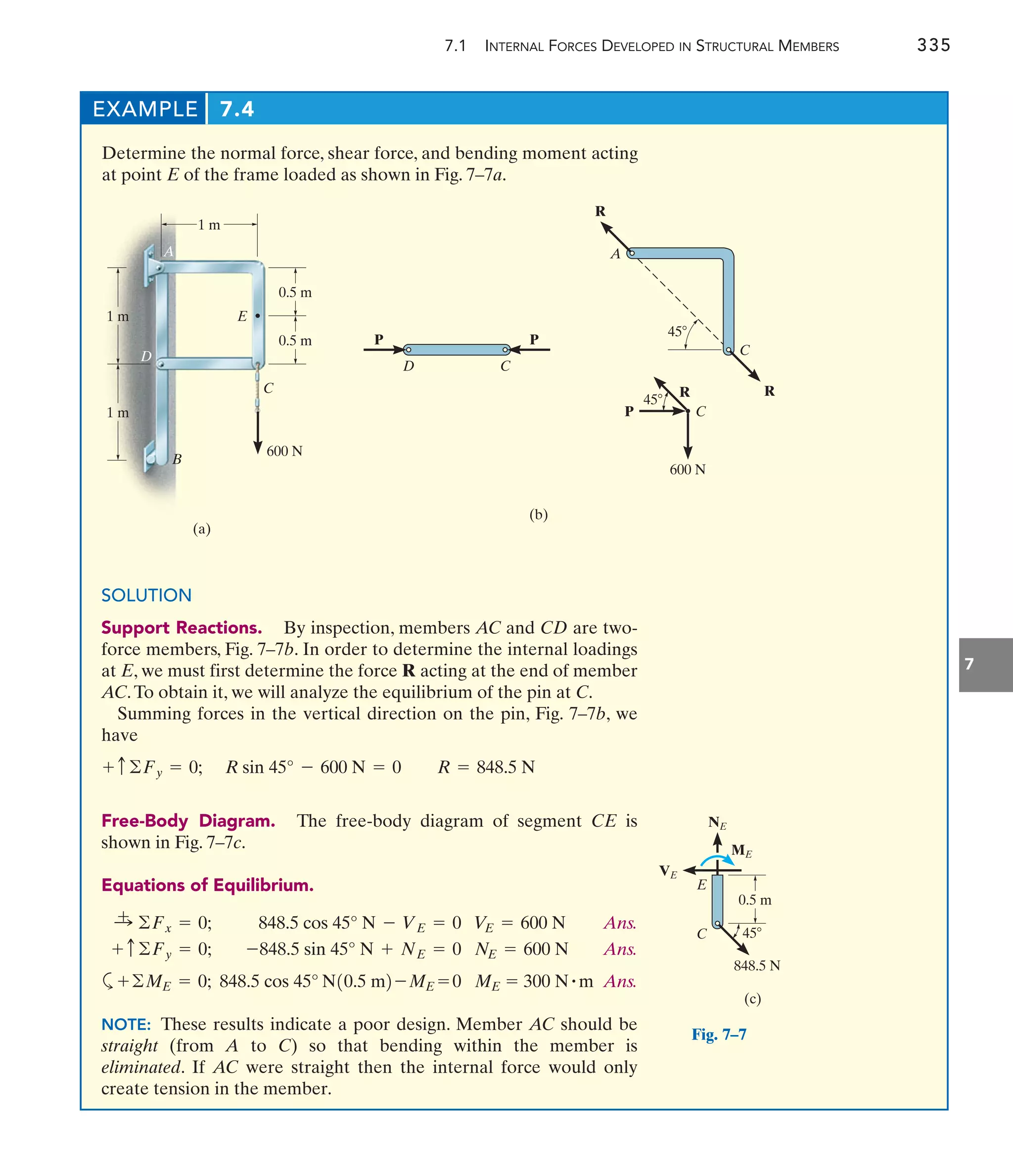 7.1 INTERNAL FORCES DEVELOPED IN STRUCTURAL MEMBERS 335
7
EXAMPLE 7.4
(a)
1 m
1 m
1 m
A
E
D
B
C
600 N
0.5 m
0.5 m
Fig. 7–7
D C
P
P
45
A
R
C
R
(b)
P
R
C
45
600 N
VE
NE
ME
C
848.5 N
0.5 m
E
45
(c)
Determine the normal force, shear force, and bending moment acting
at point E of the frame loaded as shown in Fig. 7–7a.
SOLUTION
Support Reactions. By inspection, members AC and CD are two-
force members, Fig. 7–7b. In order to determine the internal loadings
at E, we must first determine the force R acting at the end of member
AC.To obtain it, we will analyze the equilibrium of the pin at C.
Summing forces in the vertical direction on the pin, Fig. 7–7b, we
have
Free-Body Diagram. The free-body diagram of segment CE is
shown in Fig. 7–7c.
Equations of Equilibrium.
Ans.
Ans.
a Ans.
NOTE: These results indicate a poor design. Member AC should be
straight (from A to C) so that bending within the member is
eliminated. If AC were straight then the internal force would only
create tension in the member.
ME = 300 N #m
848.5 cos 45° N10.5 m2 -ME = 0
+©ME = 0;
NE = 600 N
-848.5 sin 45° N + NE = 0
+ c©Fy = 0;
VE = 600 N
848.5 cos 45° N - VE = 0
:
+ ©Fx = 0;
R sin 45° - 600 N = 0 R = 848.5 N
+ c ©Fy = 0;
 