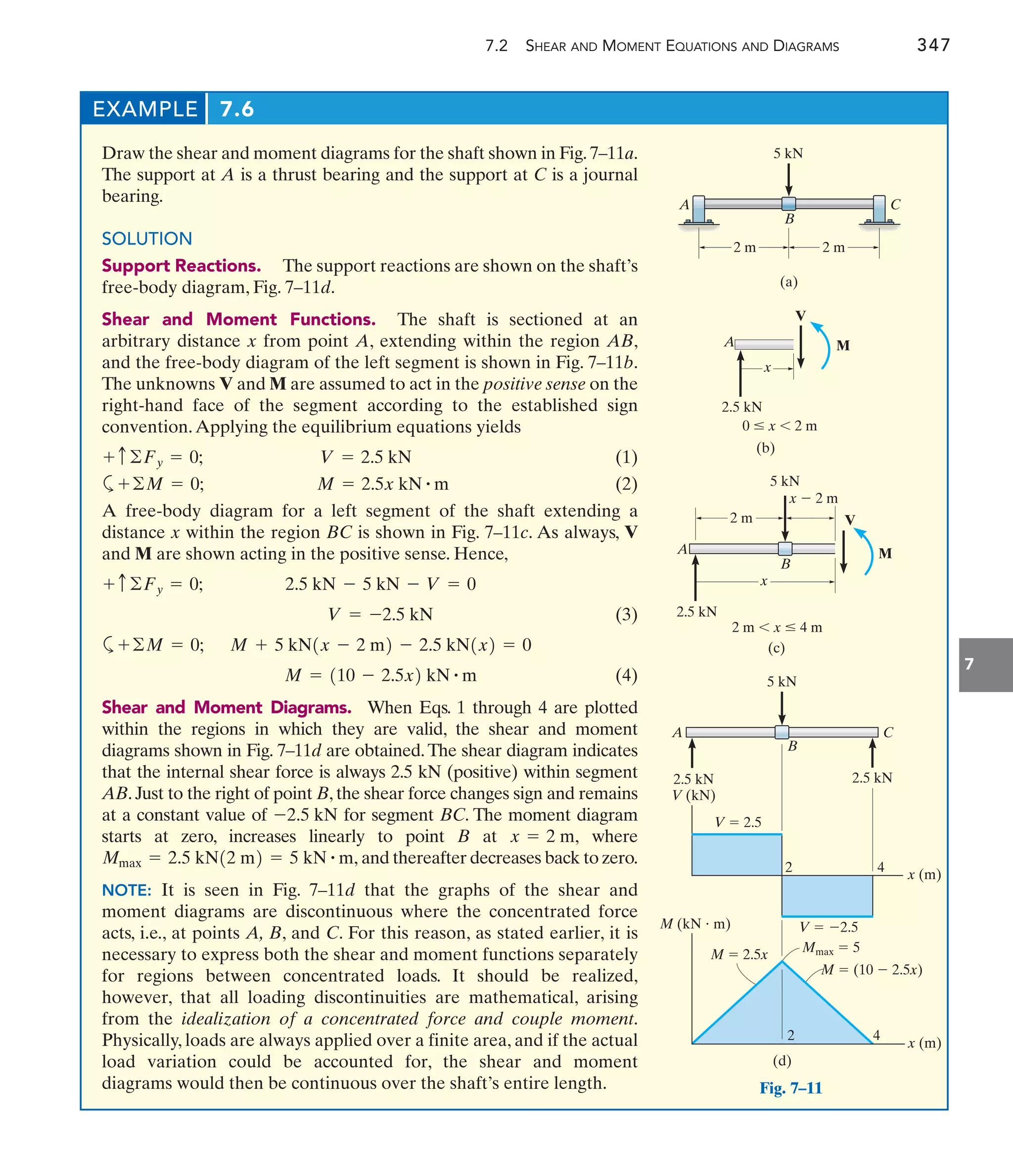 7.2 SHEAR AND MOMENT EQUATIONS AND DIAGRAMS 347
7
EXAMPLE 7.6
Draw the shear and moment diagrams for the shaft shown in Fig.7–11a.
The support at A is a thrust bearing and the support at C is a journal
bearing.
SOLUTION
Support Reactions. The support reactions are shown on the shaft’s
free-body diagram, Fig. 7–11d.
Shear and Moment Functions. The shaft is sectioned at an
arbitrary distance x from point A, extending within the region AB,
and the free-body diagram of the left segment is shown in Fig. 7–11b.
The unknowns V and M are assumed to act in the positive sense on the
right-hand face of the segment according to the established sign
convention.Applying the equilibrium equations yields
(1)
a (2)
A free-body diagram for a left segment of the shaft extending a
distance x within the region BC is shown in Fig. 7–11c. As always, V
and M are shown acting in the positive sense. Hence,
(3)
a
(4)
Shear and Moment Diagrams. When Eqs. 1 through 4 are plotted
within the regions in which they are valid, the shear and moment
diagrams shown in Fig. 7–11d are obtained.The shear diagram indicates
that the internal shear force is always 2.5 kN (positive) within segment
AB. Just to the right of point B, the shear force changes sign and remains
at a constant value of for segment BC. The moment diagram
starts at zero, increases linearly to point B at where
and thereafter decreases back to zero.
NOTE: It is seen in Fig. 7–11d that the graphs of the shear and
moment diagrams are discontinuous where the concentrated force
acts, i.e., at points A, B, and C. For this reason, as stated earlier, it is
necessary to express both the shear and moment functions separately
for regions between concentrated loads. It should be realized,
however, that all loading discontinuities are mathematical, arising
from the idealization of a concentrated force and couple moment.
Physically, loads are always applied over a finite area, and if the actual
load variation could be accounted for, the shear and moment
diagrams would then be continuous over the shaft’s entire length.
Mmax = 2.5 kN12 m2 = 5 kN # m,
x = 2 m,
-2.5 kN
M = 110 - 2.5x2 kN # m
M + 5 kN1x - 2 m2 - 2.5 kN1x2 = 0
+©M = 0;
V = -2.5 kN
2.5 kN - 5 kN - V = 0
+ c©Fy = 0;
M = 2.5x kN # m
+©M = 0;
V = 2.5 kN
+ c©Fy = 0;
2 m
5 kN
(a)
B
A C
2 m
Fig. 7–11
x
2.5 kN
(b)
A M
V
0  x  2 m
2.5 kN
x
5 kN
M
V
2 m
x  2 m
A
B
(c)
2 m  x  4 m
M  (10  2.5x)
2.5 kN 2.5 kN
V (kN)
V  2.5
V  2.5
x (m)
5 kN
C
A
(d)
B
M  2.5x
M (kN  m)
Mmax  5
x (m)
2
2
4
4
 