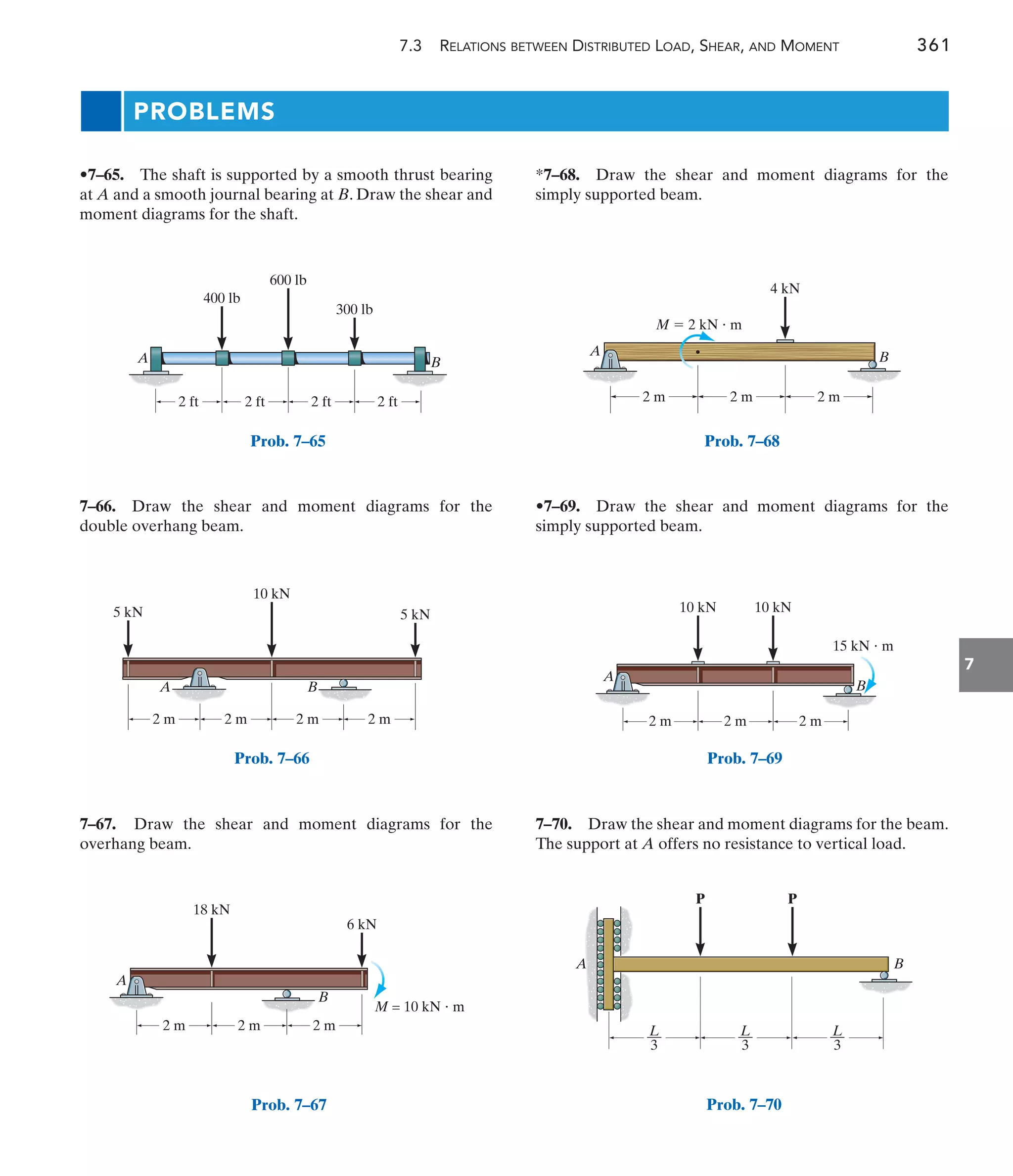 7.3 RELATIONS BETWEEN DISTRIBUTED LOAD, SHEAR, AND MOMENT 361
7
300 lb
600 lb
400 lb
B
A
2 ft 2 ft
2 ft 2 ft
Prob. 7–65
A B
5 kN
10 kN
5 kN
2 m
2 m
2 m
2 m
Prob. 7–66
PROBLEMS
A
B
M = 10 kN  m
2 m 2 m 2 m
6 kN
18 kN
Prob. 7–67
A B
M  2 kN  m
4 kN
2 m 2 m 2 m
Prob. 7–68
A
B
2 m 2 m 2 m
10 kN 10 kN
15 kN  m
Prob. 7–69
P
L
––
3
L
––
3
L
––
3
A B
P
Prob. 7–70
•7–65. The shaft is supported by a smooth thrust bearing
at A and a smooth journal bearing at B. Draw the shear and
moment diagrams for the shaft.
7–66. Draw the shear and moment diagrams for the
double overhang beam.
7–67. Draw the shear and moment diagrams for the
overhang beam.
*7–68. Draw the shear and moment diagrams for the
simply supported beam.
•7–69. Draw the shear and moment diagrams for the
simply supported beam.
7–70. Draw the shear and moment diagrams for the beam.
The support at A offers no resistance to vertical load.
 