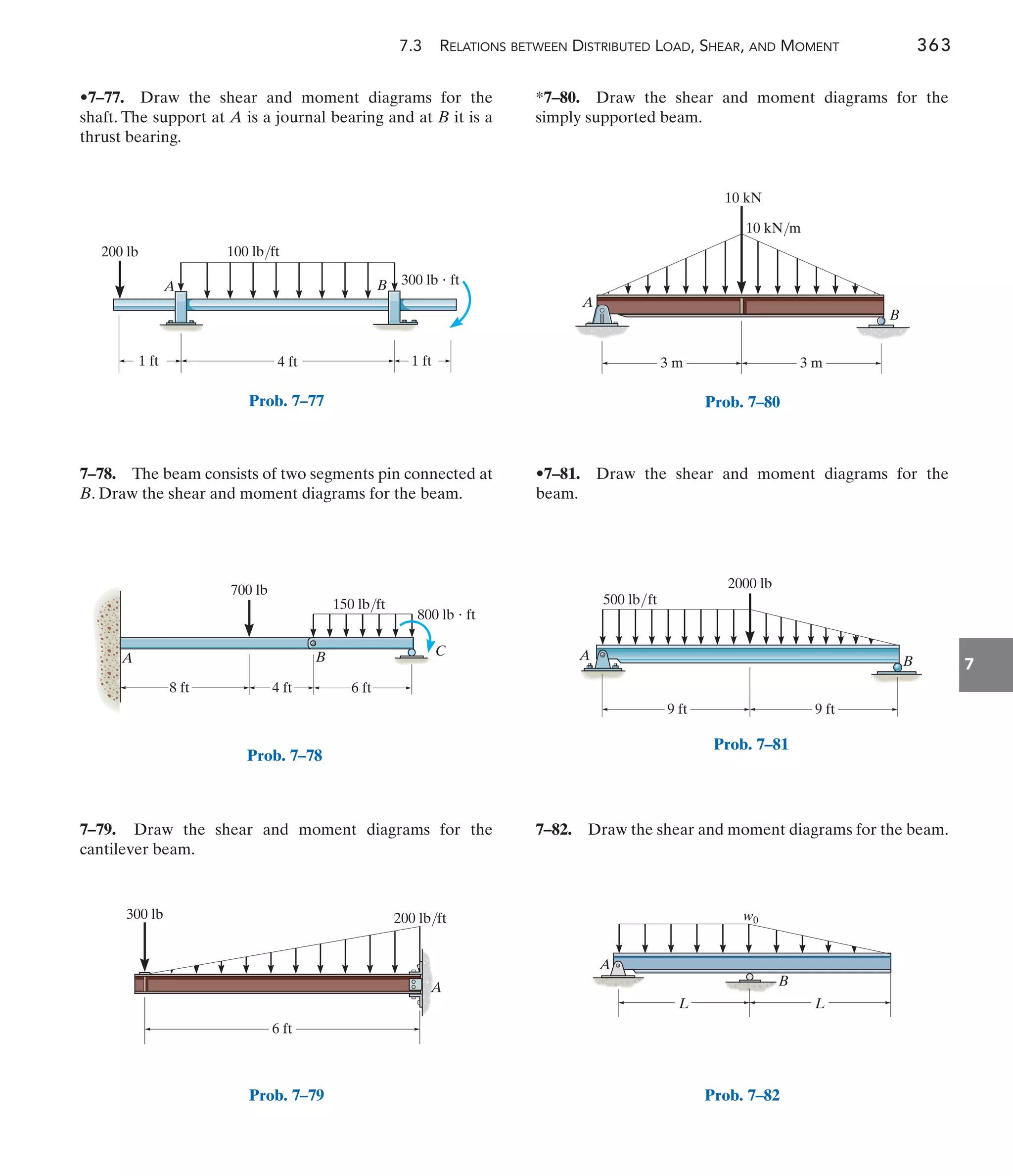 Prob. 7–81
7.3 RELATIONS BETWEEN DISTRIBUTED LOAD, SHEAR, AND MOMENT 363
7
300 lb 200 lb/ft
A
6 ft
Prob. 7–79
1 ft 4 ft 1 ft
100 lb/ft
A 300 lb  ft
200 lb
B
Prob. 7–77
8 ft 4 ft 6 ft
700 lb
150 lb/ft
800 lb  ft
A B C
Prob. 7–78
10 kN
10 kN/m
A
B
3 m 3 m
Prob. 7–80
w0
A
B
L
L
Prob. 7–82
•7–77. Draw the shear and moment diagrams for the
shaft. The support at A is a journal bearing and at B it is a
thrust bearing.
7–78. The beam consists of two segments pin connected at
B. Draw the shear and moment diagrams for the beam.
7–79. Draw the shear and moment diagrams for the
cantilever beam.
*7–80. Draw the shear and moment diagrams for the
simply supported beam.
•7–81. Draw the shear and moment diagrams for the
beam.
7–82. Draw the shear and moment diagrams for the beam.
A B
2000 lb
500 lb/ft
9 ft 9 ft
 