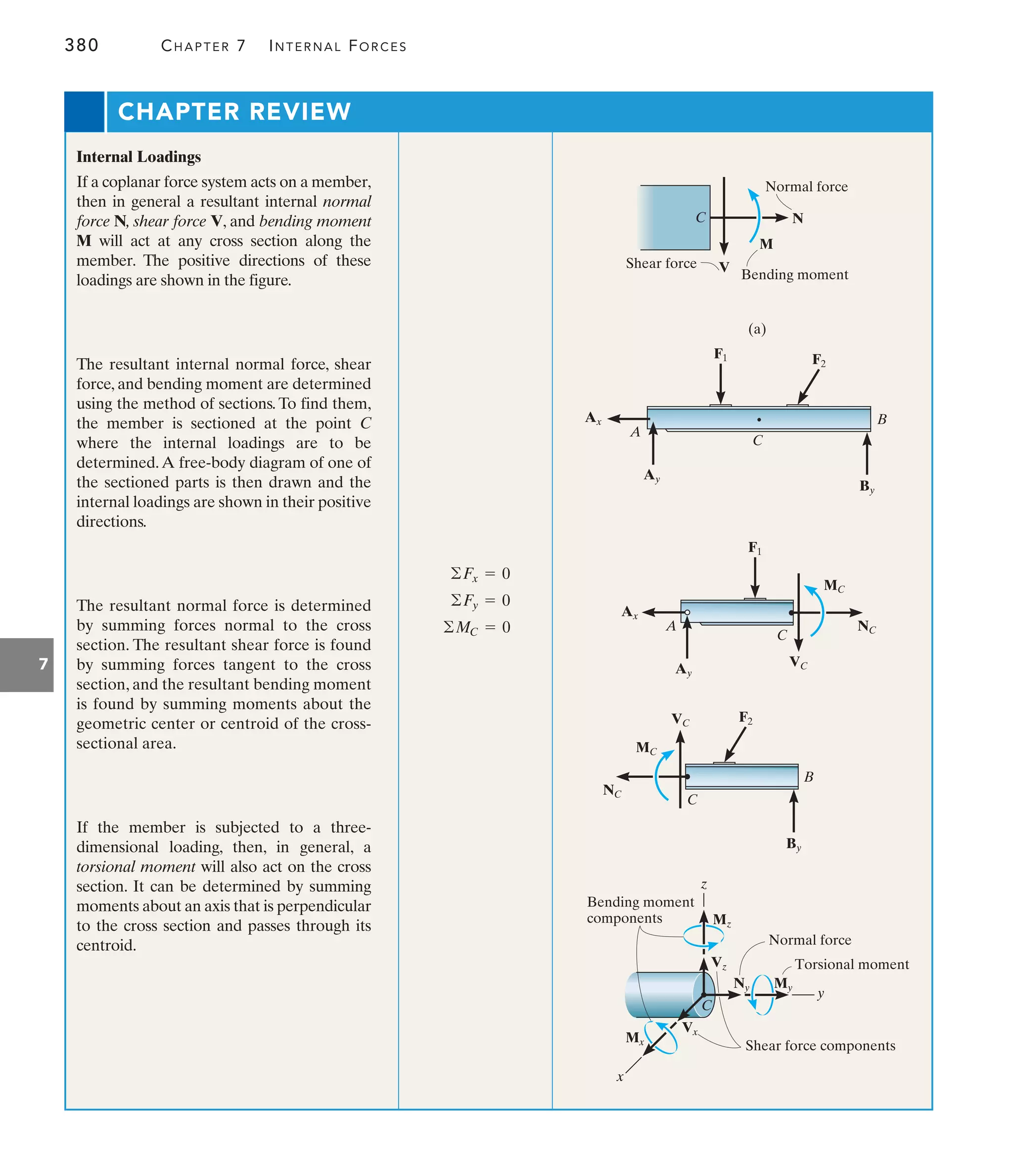 380 CHAPTER 7 INTERNAL FORCES
7
CHAPTER REVIEW
Internal Loadings
If a coplanar force system acts on a member,
then in general a resultant internal normal
force N, shear force V, and bending moment
M will act at any cross section along the
member. The positive directions of these
loadings are shown in the figure.
The resultant internal normal force, shear
force, and bending moment are determined
using the method of sections. To find them,
the member is sectioned at the point C
where the internal loadings are to be
determined.A free-body diagram of one of
the sectioned parts is then drawn and the
internal loadings are shown in their positive
directions.
The resultant normal force is determined
by summing forces normal to the cross
section. The resultant shear force is found
by summing forces tangent to the cross
section, and the resultant bending moment
is found by summing moments about the
geometric center or centroid of the cross-
sectional area.
If the member is subjected to a three-
dimensional loading, then, in general, a
torsional moment will also act on the cross
section. It can be determined by summing
moments about an axis that is perpendicular
to the cross section and passes through its
centroid.
©MC = 0
©Fy = 0
©Fx = 0
B
Ay
Ax
By
A
C
F1 F2
A
Ay
Ax
VC
B
By
C
NC
MC
VC
C
NC
MC
F1
F2
y
z
Ny
Normal force
My
Torsional moment
Vx
Vz
Mx
x
C
Mz
Shear force components
Bending moment
components
(a)
V
N
M
Shear force
Normal force
Bending moment
C
 