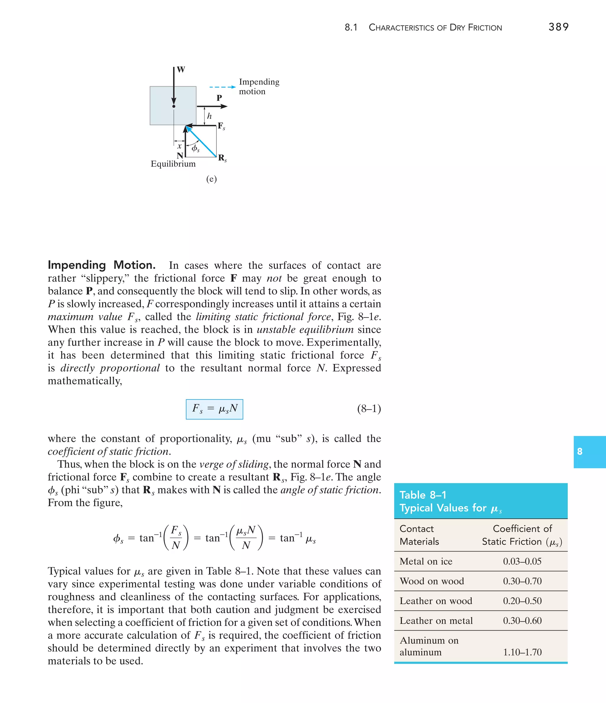 8.1 CHARACTERISTICS OF DRY FRICTION 389
8
W
(e)
N
x
Fs
Rs
Impending
motion
P
Equilibrium
h
fs
Impending Motion. In cases where the surfaces of contact are
rather “slippery,” the frictional force F may not be great enough to
balance P, and consequently the block will tend to slip. In other words, as
P is slowly increased, F correspondingly increases until it attains a certain
maximum value called the limiting static frictional force, Fig. 8–1e.
When this value is reached, the block is in unstable equilibrium since
any further increase in P will cause the block to move. Experimentally,
it has been determined that this limiting static frictional force
is directly proportional to the resultant normal force N. Expressed
mathematically,
(8–1)
where the constant of proportionality, (mu “sub” s), is called the
coefficient of static friction.
Thus, when the block is on the verge of sliding, the normal force N and
frictional force combine to create a resultant Fig. 8–1e. The angle
(phi “sub” s) that makes with N is called the angle of static friction.
From the figure,
Typical values for are given in Table 8–1. Note that these values can
vary since experimental testing was done under variable conditions of
roughness and cleanliness of the contacting surfaces. For applications,
therefore, it is important that both caution and judgment be exercised
when selecting a coefficient of friction for a given set of conditions.When
a more accurate calculation of is required, the coefficient of friction
should be determined directly by an experiment that involves the two
materials to be used.
Fs
ms
fs = tan-1
a
Fs
N
b = tan-1
a
msN
N
b = tan-1
ms
Rs
fs
Rs,
Fs
ms
Fs = msN
Fs
Fs,
Table 8–1
Typical Values for Ms
Contact
Materials
Coefficient of
Static Friction 1ms2
Metal on ice 0.03–0.05
Wood on wood 0.30–0.70
Leather on wood 0.20–0.50
Leather on metal 0.30–0.60
Aluminum on
aluminum 1.10–1.70
 