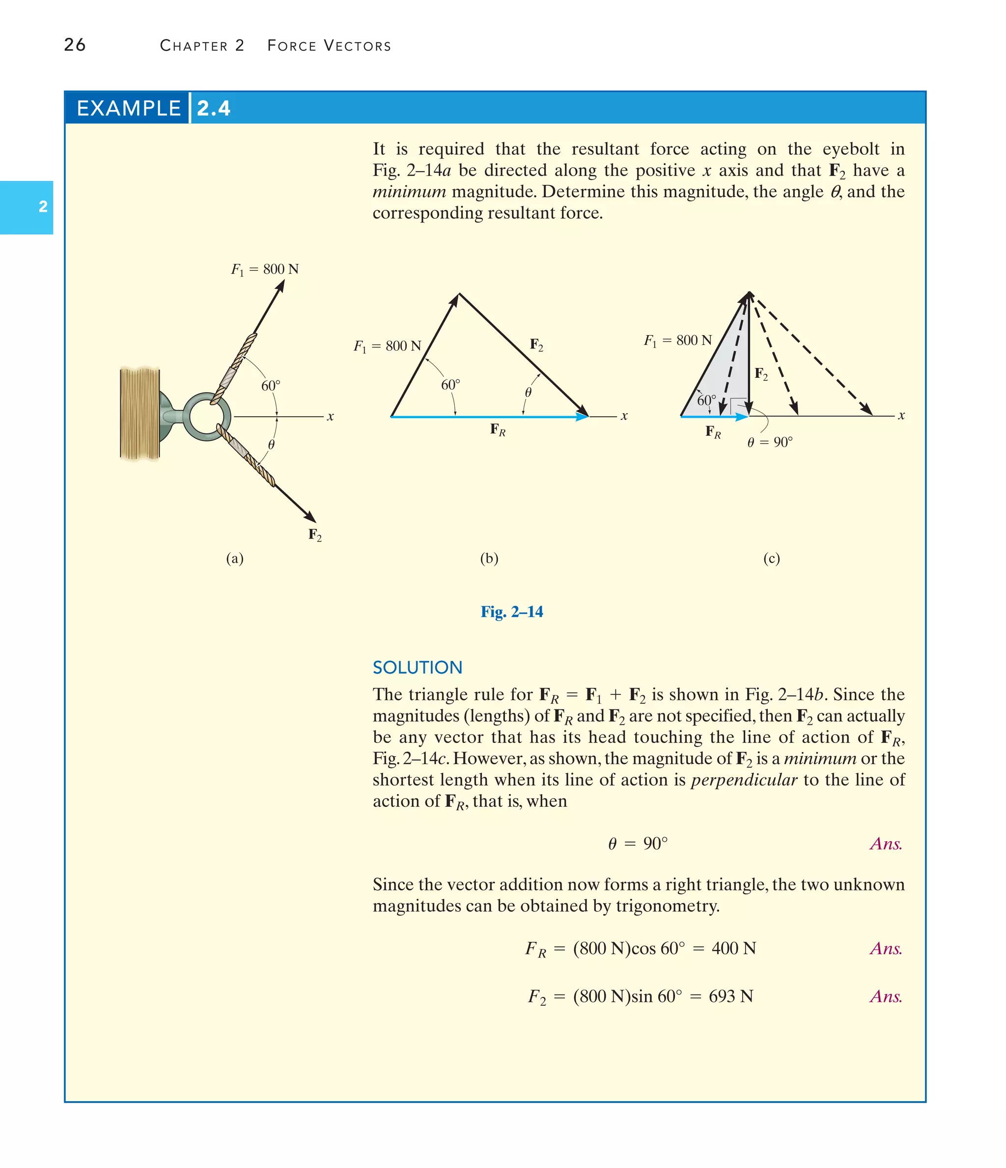 It is required that the resultant force acting on the eyebolt in
Fig. 2–14a be directed along the positive x axis and that F2 have a
minimum magnitude. Determine this magnitude, the angle q, and the
corresponding resultant force.
EXAMPLE 2.4
26 CHAPTER 2 FORCE VECTORS
x x x
(a) (b) (c)
FR
FR
F2
F2
F2
F1  800 N
F1  800 N F1  800 N
u  90
u
u
60
60
60
Fig. 2–14
SOLUTION
The triangle rule for is shown in Fig. 2–14b. Since the
magnitudes (lengths) of FR and F2 are not specified,then F2 can actually
be any vector that has its head touching the line of action of FR,
Fig.2–14c.However,as shown,the magnitude of F2 is a minimum or the
shortest length when its line of action is perpendicular to the line of
action of FR, that is, when
Ans.
Since the vector addition now forms a right triangle, the two unknown
magnitudes can be obtained by trigonometry.
Ans.
Ans.
F2 = (800 N)sin 60° = 693 N
FR = (800 N)cos 60° = 400 N
u = 90°
FR = F1 + F2
2
 