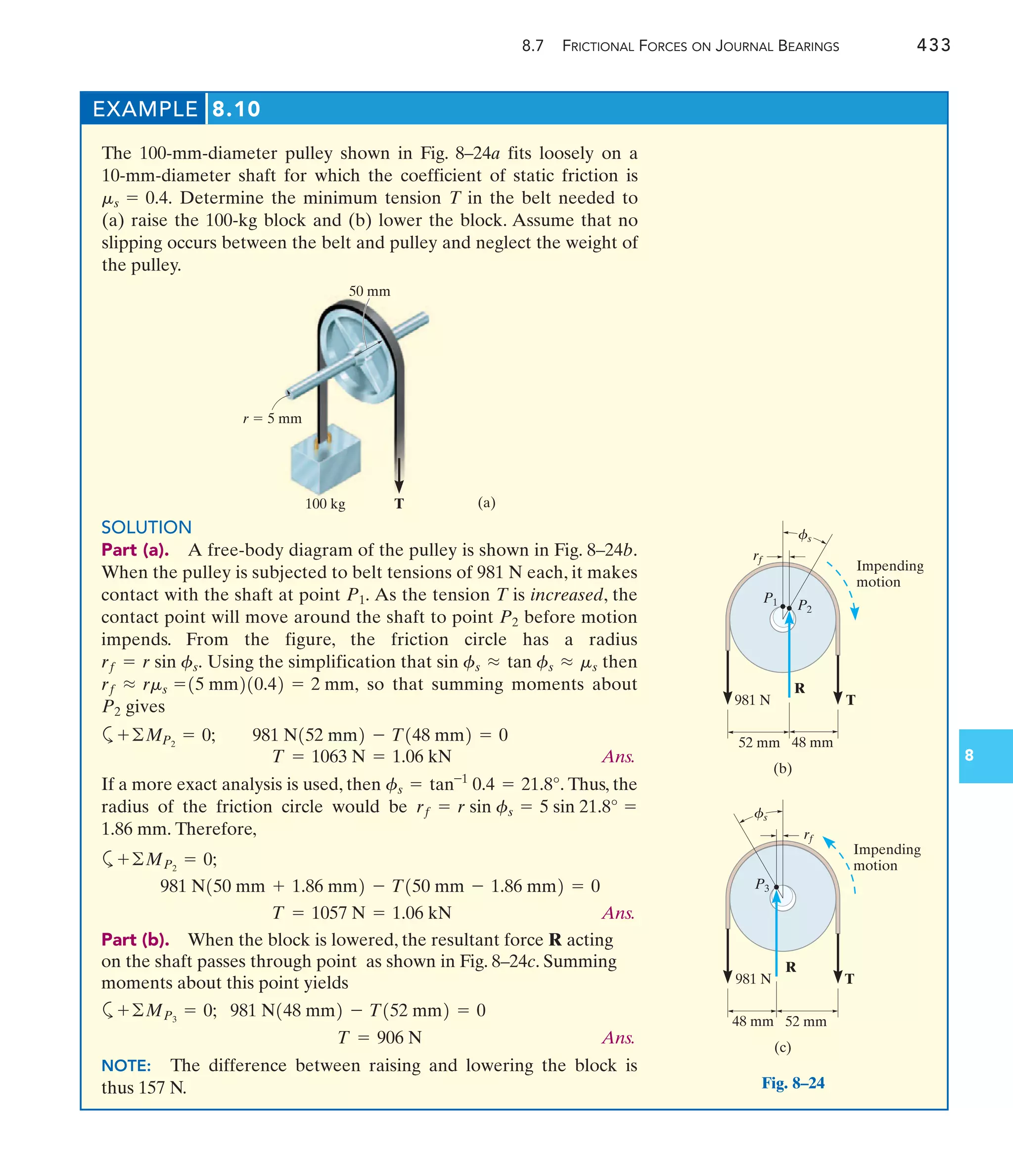 EXAMPLE 8.10
The 100-mm-diameter pulley shown in Fig. 8–24a fits loosely on a
10-mm-diameter shaft for which the coefficient of static friction is
Determine the minimum tension T in the belt needed to
(a) raise the 100-kg block and (b) lower the block. Assume that no
slipping occurs between the belt and pulley and neglect the weight of
the pulley.
ms = 0.4.
8.7 FRICTIONAL FORCES ON JOURNAL BEARINGS 433
8
SOLUTION
Part (a). A free-body diagram of the pulley is shown in Fig. 8–24b.
When the pulley is subjected to belt tensions of 981 N each, it makes
contact with the shaft at point As the tension T is increased, the
contact point will move around the shaft to point before motion
impends. From the figure, the friction circle has a radius
Using the simplification that then
so that summing moments about
gives
a
Ans.
If a more exact analysis is used, then Thus, the
radius of the friction circle would be
Therefore,
a
Ans.
Part (b). When the block is lowered, the resultant force R acting
on the shaft passes through point as shown in Fig. 8–24c. Summing
moments about this point yields
a 981 N148 mm2 - T152 mm2 = 0
+©MP3
= 0;
T = 1057 N = 1.06 kN
981 N150 mm + 1.86 mm2 - T150 mm - 1.86 mm2 = 0
+©MP2
= 0;
1.86 mm.
rf = r sin fs = 5 sin 21.8° =
fs = tan-1
0.4 = 21.8°.
T = 1063 N = 1.06 kN
981 N152 mm2 - T148 mm2 = 0
+©MP2
= 0;
P2
15 mm210.42 = 2 mm,
rf L rms =
sin fs L tan fs L ms
rf = r sin fs.
P2
P1.
50 mm
r  5 mm
100 kg T (a)
Impending
motion
52 mm 48 mm
981 N
R
T
P1 P2
rf
(b)
fs
52 mm
48 mm
981 N
R
T
P3
rf
fs
(c)
Impending
motion
Fig. 8–24
Ans.
NOTE: The difference between raising and lowering the block is
thus 157 N.
T = 906 N
 