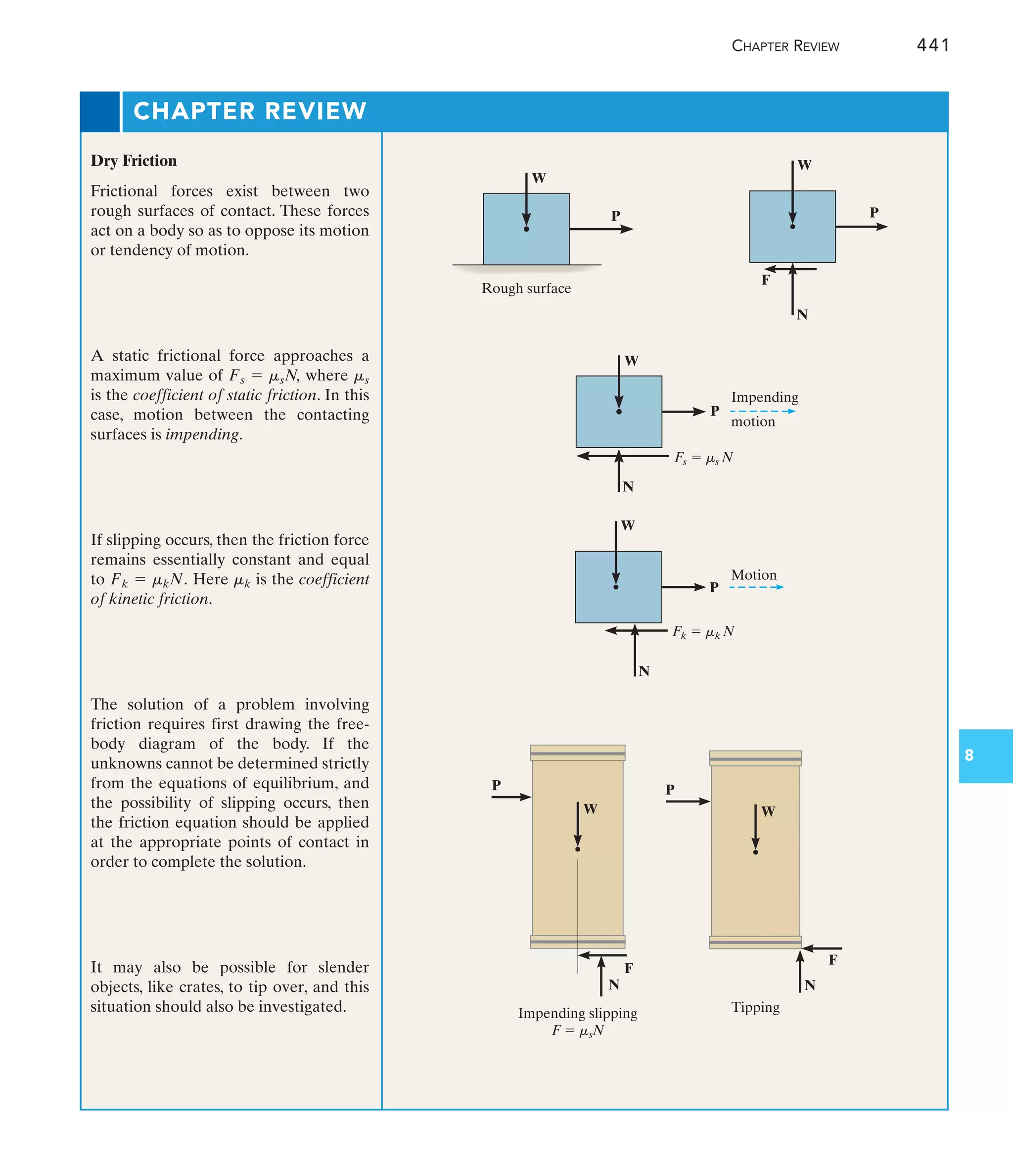 CHAPTER REVIEW 441
8
P
W
Rough surface
W
N
F
P
W
N
N
Fs  ms N
Fk  mk N
Motion
motion
Impending
P
P
W
P
W
N
F
Impending slipping
F  msN
P
W
N
F
Tipping
Dry Friction
Frictional forces exist between two
rough surfaces of contact. These forces
act on a body so as to oppose its motion
or tendency of motion.
A static frictional force approaches a
maximum value of where
is the coefficient of static friction. In this
case, motion between the contacting
surfaces is impending.
If slipping occurs, then the friction force
remains essentially constant and equal
to Here is the coefficient
of kinetic friction.
The solution of a problem involving
friction requires first drawing the free-
body diagram of the body. If the
unknowns cannot be determined strictly
from the equations of equilibrium, and
the possibility of slipping occurs, then
the friction equation should be applied
at the appropriate points of contact in
order to complete the solution.
It may also be possible for slender
objects, like crates, to tip over, and this
situation should also be investigated.
mk
Fk = mkN.
ms
Fs = msN,
CHAPTER REVIEW
 