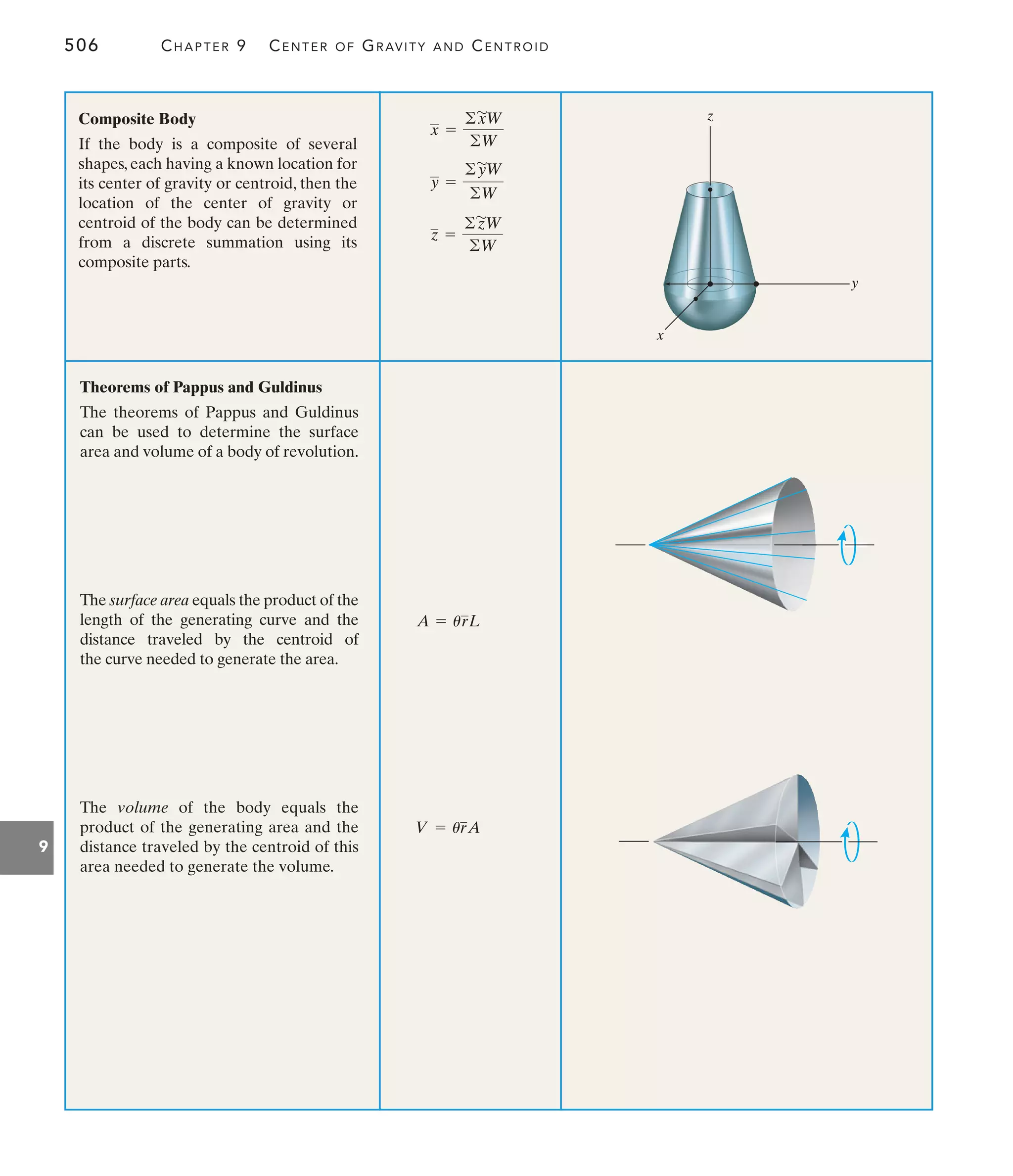 506 CHAPTER 9 CENTER OF GRAVITY AND CENTROID
9
Composite Body
If the body is a composite of several
shapes, each having a known location for
its center of gravity or centroid, then the
location of the center of gravity or
centroid of the body can be determined
from a discrete summation using its
composite parts.
z =
©z
'
W
©W
y =
©y
'
W
©W
x =
©x
'
W
©W
x
y
z
Theorems of Pappus and Guldinus
The theorems of Pappus and Guldinus
can be used to determine the surface
area and volume of a body of revolution.
The surface area equals the product of the
length of the generating curve and the
distance traveled by the centroid of
the curve needed to generate the area.
The volume of the body equals the
product of the generating area and the
distance traveled by the centroid of this
area needed to generate the volume.
A = urL
V = urA
 
