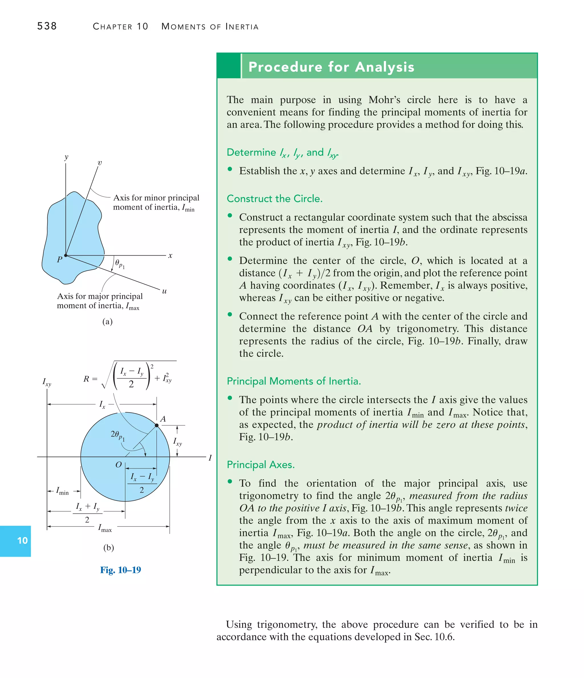 538 CHAPTER 10 MOMENTS OF INERTIA
10
Using trigonometry, the above procedure can be verified to be in
accordance with the equations developed in Sec. 10.6.
Procedure for Analysis
The main purpose in using Mohr’s circle here is to have a
convenient means for finding the principal moments of inertia for
an area.The following procedure provides a method for doing this.
Determine .
• Establish the x, y axes and determine and Fig. 10–19a.
Construct the Circle.
• Construct a rectangular coordinate system such that the abscissa
represents the moment of inertia I, and the ordinate represents
the product of inertia Fig. 10–19b.
• Determine the center of the circle, O, which is located at a
distance from the origin, and plot the reference point
A having coordinates ( ). Remember, is always positive,
whereas can be either positive or negative.
• Connect the reference point A with the center of the circle and
determine the distance OA by trigonometry. This distance
represents the radius of the circle, Fig. 10–19b. Finally, draw
the circle.
Principal Moments of Inertia.
• The points where the circle intersects the axis give the values
of the principal moments of inertia and Notice that,
as expected, the product of inertia will be zero at these points,
Fig. 10–19b.
Principal Axes.
• To find the orientation of the major principal axis, use
trigonometry to find the angle measured from the radius
OA to the positive I axis, Fig. 10–19b. This angle represents twice
the angle from the x axis to the axis of maximum moment of
inertia Fig. 10–19a. Both the angle on the circle, and
the angle must be measured in the same sense, as shown in
Fig. 10–19. The axis for minimum moment of inertia is
perpendicular to the axis for Imax.
Imin
up1
,
2up1
,
Imax,
2up1
,
Imax.
Imin
I
Ixy
Ix
Ixy
Ix,
1Ix + Iy22
Ixy,
Ixy,
Iy,
Ix,
Ix , Iy , and Ixy
x
y
u
v
up1
Axis for minor principal
moment of inertia, Imin
Axis for major principal
moment of inertia, Imax
(a)
P
I
O
Imax
Imin
A
(b)
2up
1 Ixy
Ixy
Ix
R 
Ix  Iy
2
2
 I2
xy
Ix  Iy
2
Ix  Iy
2
Fig. 10–19
 
