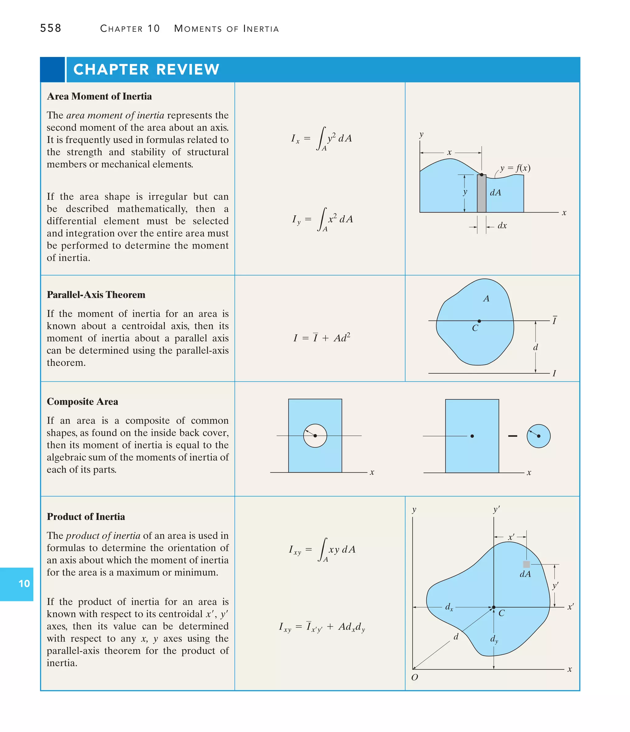 558 CHAPTER 10 MOMENTS OF INERTIA
10
CHAPTER REVIEW
Area Moment of Inertia
The area moment of inertia represents the
second moment of the area about an axis.
It is frequently used in formulas related to
the strength and stability of structural
members or mechanical elements.
If the area shape is irregular but can
be described mathematically, then a
differential element must be selected
and integration over the entire area must
be performed to determine the moment
of inertia.
Ix =
L
A
y2
dA
Parallel-Axis Theorem
If the moment of inertia for an area is
known about a centroidal axis, then its
moment of inertia about a parallel axis
can be determined using the parallel-axis
theorem.
Composite Area
If an area is a composite of common
shapes, as found on the inside back cover,
then its moment of inertia is equal to the
algebraic sum of the moments of inertia of
each of its parts.
I = I + Ad2
Product of Inertia
The product of inertia of an area is used in
formulas to determine the orientation of
an axis about which the moment of inertia
for the area is a maximum or minimum.
Ixy =
L
A
xy dA
If the product of inertia for an area is
known with respect to its centroidal
axes, then its value can be determined
with respect to any x, y axes using the
parallel-axis theorem for the product of
inertia.
y¿
x¿,
Ixy = Ix¿y¿ + Adxdy
Iy =
L
A
x2
dA
x
y
y
x
dx
y  f(x)
dA
d
C
A
I
I
x x
–
O
x
y
d
dx
dy
x¿
y
x¿
y¿
dA
C
 