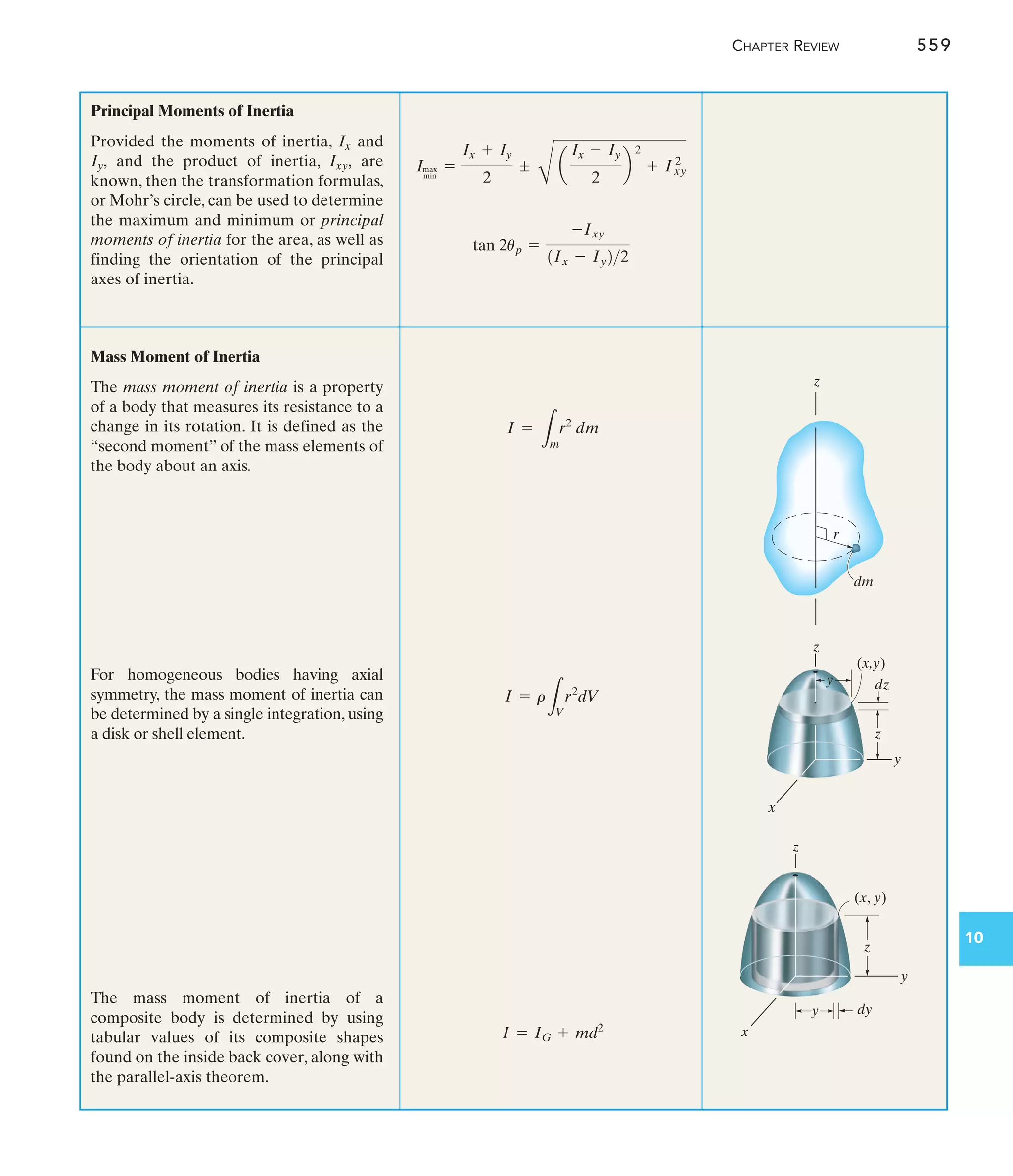 CHAPTER REVIEW 559
10
Principal Moments of Inertia
Provided the moments of inertia, and
and the product of inertia, are
known, then the transformation formulas,
or Mohr’s circle, can be used to determine
the maximum and minimum or principal
moments of inertia for the area, as well as
finding the orientation of the principal
axes of inertia.
Ixy,
Iy,
Ix
tan 2up =
-Ixy
1Ix - Iy22
Imax
min
=
Ix + Iy
2
;
C
a
Ix - Iy
2
b
2
+ Ixy
2
Mass Moment of Inertia
The mass moment of inertia is a property
of a body that measures its resistance to a
change in its rotation. It is defined as the
“second moment” of the mass elements of
the body about an axis.
I = r
L
V
r2
dV
For homogeneous bodies having axial
symmetry, the mass moment of inertia can
be determined by a single integration, using
a disk or shell element.
The mass moment of inertia of a
composite body is determined by using
tabular values of its composite shapes
found on the inside back cover, along with
the parallel-axis theorem.
I = IG + md2
I =
L
m
r2
dm
r
dm
z
z
y
x
z
(x,y)
dz
y
y
z
(x, y)
z
x
y dy
 