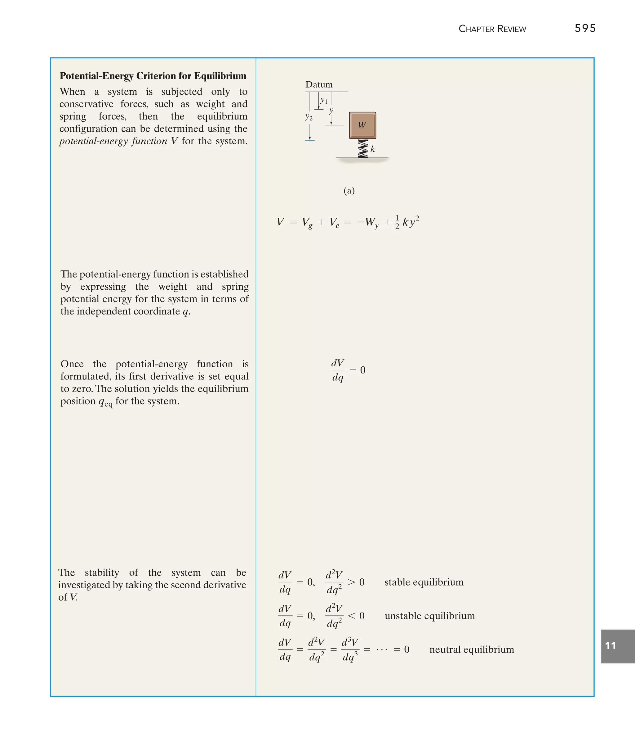 CHAPTER REVIEW 595
11
Potential-Energy Criterion for Equilibrium
When a system is subjected only to
conservative forces, such as weight and
spring forces, then the equilibrium
configuration can be determined using the
potential-energy function V for the system.
V = V
g + Ve = -Wy + 1
2 ky2
The potential-energy function is established
by expressing the weight and spring
potential energy for the system in terms of
the independent coordinate q.
Once the potential-energy function is
formulated, its first derivative is set equal
to zero. The solution yields the equilibrium
position for the system.
qeq
dV
dq
= 0
The stability of the system can be
investigated by taking the second derivative
of V.
dV
dq
=
d2
V
dq2
=
d3
V
dq3
= Á = 0 neutral equilibrium
dV
dq
= 0,
d2
V
dq2
6 0 unstable equilibrium
dV
dq
= 0,
d2
V
dq2
7 0 stable equilibrium
y2
y1
y
Datum
W
k
(a)
 
