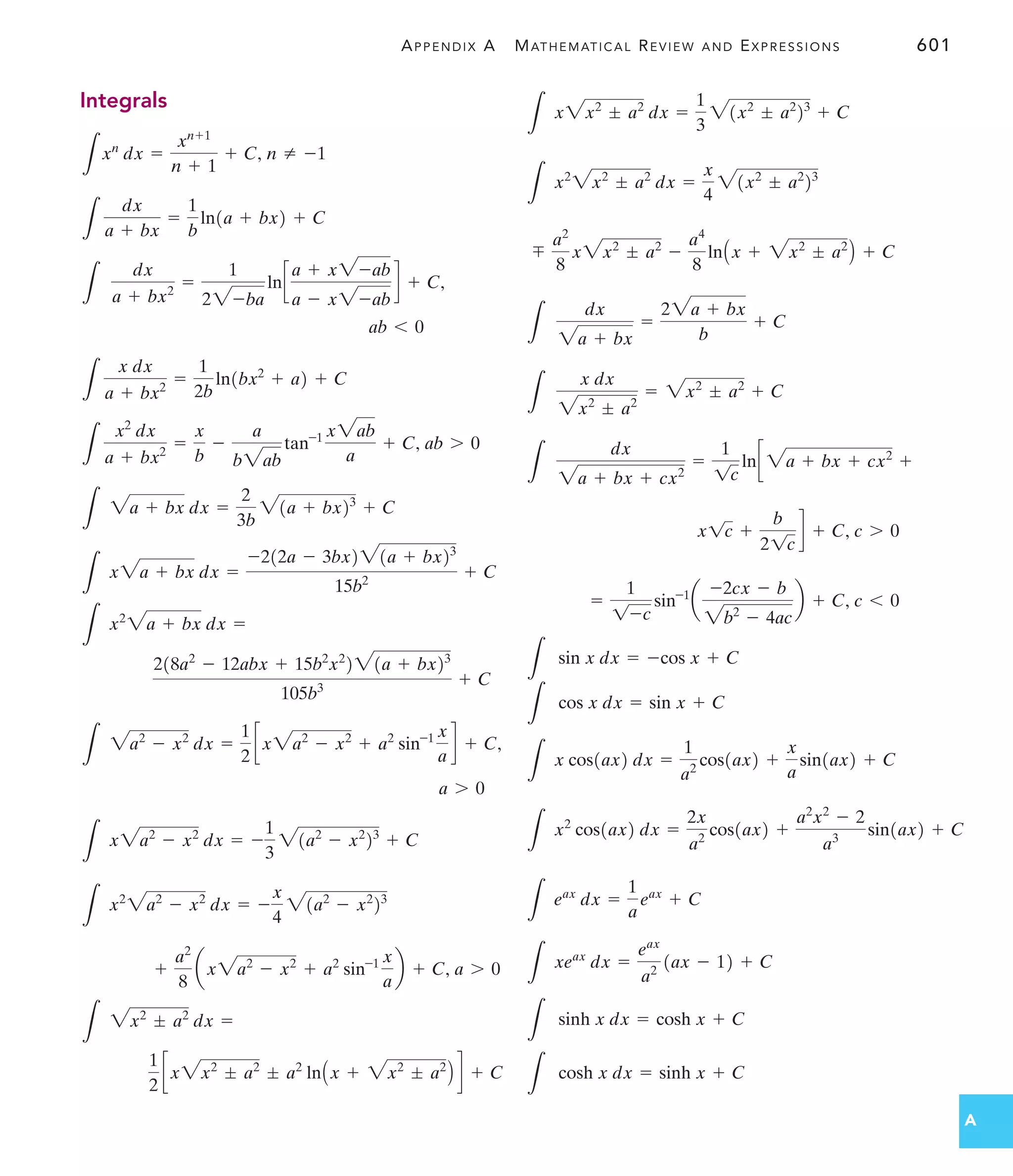 L
cosh x dx = sinh x + C
L
sinh x dx = cosh x + C
L
xeax
dx =
eax
a2
1ax - 12 + C
L
eax
dx =
1
a
eax
+ C
L
x2
cos1ax2 dx =
2x
a2
cos1ax2 +
a2
x2
- 2
a3
sin1ax2 + C
L
x cos1ax2 dx =
1
a2
cos1ax2 +
x
a
sin1ax2 + C
L
cos x dx = sin x + C
L
sin x dx = -cos x + C
c 6 0
=
1
1-c
sin-1
a
-2cx - b
2b2
- 4ac
b + C,
c 7 0
x1c +
b
21c
d + C,
L
dx
2a + bx + cx2
=
1
1c
lnc 2a + bx + cx2
+
L
x dx
2x2
; a2
= 2x2
; a2
+ C
L
dx
2a + bx
=
22a + bx
b
+ C

a2
8
x2x2
; a2
-
a4
8
lnAx + 2x2
; a2
B + C
L
x2
2x2
; a2
dx =
x
4
21x2
; a2
23
L
x2x2
; a2
dx =
1
3
21x2
; a2
23
+ C
APPENDIX A MATHEMATICAL REVIEW AND EXPRESSIONS 601
A
Integrals
1
2
cx2x2
; a2
; a2
lnAx + 2x2
; a2
B d + C
L
2x2
; a2
dx =
a 7 0
+ a2
sin-1 x
a
b + C,
+
a2
8
ax2a2
- x2
L
x2
2a2
- x2
dx = -
x
4
21a2
- x2
23
L
x2a2
- x2
dx = -
1
3
21a2
- x2
23
+ C
a 7 0
L
2a2
- x2
dx =
1
2
cx2a2
- x2
+ a2
sin-1 x
a
d + C,
218a2
- 12abx + 15b2
x2
221a + bx23
105b3
+ C
L
x2
2a + bx dx =
L
x2a + bx dx =
-212a - 3bx221a + bx23
15b2
+ C
L
2a + bx dx =
2
3b
21a + bx23
+ C
ab 7 0
L
x2
dx
a + bx2
=
x
b
-
a
b2ab
tan-1 x2ab
a
+ C,
L
x dx
a + bx2
=
1
2b
ln1bx2
+ a2 + C
ab 6 0
L
dx
a + bx2
=
1
22-ba
lnc
a + x2-ab
a - x2-ab
d + C,
L
dx
a + bx
=
1
b
ln1a + bx2 + C
n Z -1
L
xn
dx =
xn+1
n + 1
+ C,
 
