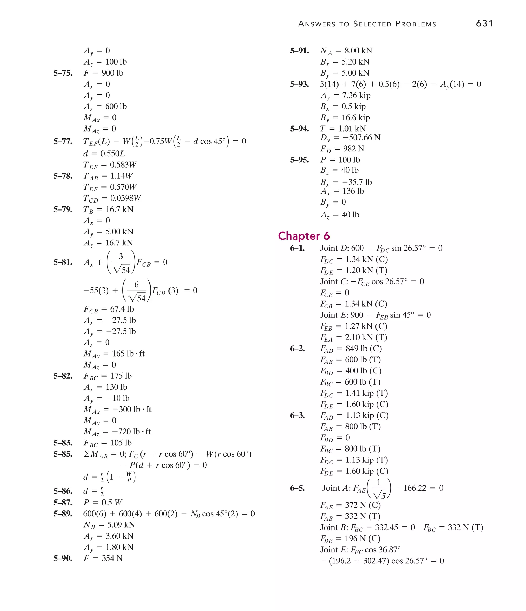 ANSWERS TO SELECTED PROBLEMS 631
5–75.
5–77.
5–78.
5–79.
5–81.
5–82.
5–83.
5–85.
5–86.
5–87.
5–89.
5–90. F = 354 N
Ay = 1.80 kN
Ax = 3.60 kN
NB = 5.09 kN
600(6) + 600(4) + 600(2) - N
B cos 45°(2) = 0
P = 0.5 W
d = r
2
d = r
2 A1 + W
P B
- P(d + r cos 60°) = 0
©MAB = 0; TC (r + r cos 60°) - W(r cos 60°)
FBC = 105 lb
MAz = -720 lb # ft
MAy = 0
MAx = -300 lb # ft
Ay = -10 lb
Ax = 130 lb
FBC = 175 lb
MAz = 0
MAy = 165 lb # ft
Az = 0
Ay = -27.5 lb
Ax = -27.5 lb
FCB = 67.4 lb
-55(3) + ¢
6
254
≤FCB (3) = 0
Ax + ¢
3
254
≤FCB = 0
Az = 16.7 kN
Ay = 5.00 kN
Ax = 0
TB = 16.7 kN
TCD = 0.0398W
TEF = 0.570W
TAB = 1.14W
TEF = 0.583W
d = 0.550L
TEF(L) - WAL
2 B -0.75WAL
2 - d cos 45°B = 0
MAz = 0
MAx = 0
Az = 600 lb
Ay = 0
Ax = 0
F = 900 lb
Az = 100 lb
Ay = 0 5–91.
5–93.
5–94.
5–95.
Chapter 6
6–1.
6–2.
6–3.
6–5.
- (196.2 + 302.47) cos 26.57° = 0
Joint E: FEC cos 36.87°
FBE = 196 N (C)
Joint B: FBC - 332.45 = 0 FBC = 332 N (T)
FAB = 332 N (T)
FAE = 372 N (C)
Joint A: FAEa
1
25
b - 166.22 = 0
FDE = 1.60 kip (C)
FDC = 1.13 kip (T)
FBC = 800 lb (T)
FBD = 0
FAB = 800 lb (T)
FAD = 1.13 kip (C)
FDE = 1.60 kip (C)
FDC = 1.41 kip (T)
FBC = 600 lb (T)
FBD = 400 lb (C)
FAB = 600 lb (T)
FAD = 849 lb (C)
FEA = 2.10 kN (T)
FEB = 1.27 kN (C)
Joint E: 900 - FEB sin 45° = 0
FCB = 1.34 kN (C)
FCE = 0
Joint C: -FCE cos 26.57° = 0
FDE = 1.20 kN (T)
FDC = 1.34 kN (C)
Joint D: 600 - FDC sin 26.57° = 0
Az = 40 lb
By = 0
Ax = 136 lb
Bx = -35.7 lb
Bz = 40 lb
P = 100 lb
FD = 982 N
Dy = -507.66 N
T = 1.01 kN
By = 16.6 kip
Bx = 0.5 kip
Ay = 7.36 kip
5(14) + 7(6) + 0.5(6) - 2(6) - Ay(14) = 0
By = 5.00 kN
Bx = 5.20 kN
NA = 8.00 kN
 