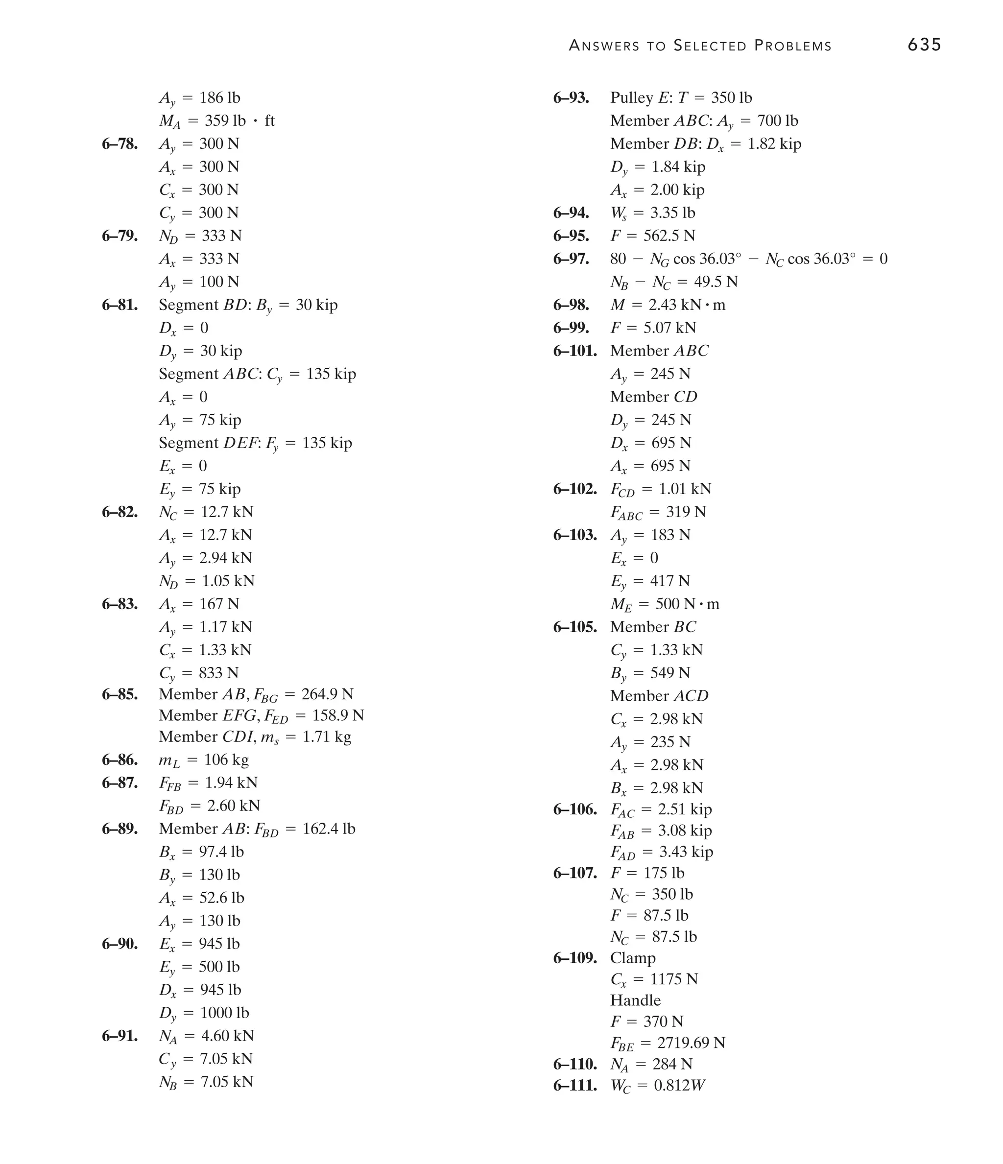 ANSWERS TO SELECTED PROBLEMS 635
6–78.
6–79.
6–81.
6–82.
6–83.
6–85. Member AB,
Member EFG,
Member CDI,
6–86.
6–87.
6–89.
6–90.
6–91.
NB = 7.05 kN
Cy = 7.05 kN
NA = 4.60 kN
Dy = 1000 lb
Dx = 945 lb
Ey = 500 lb
Ex = 945 lb
Ay = 130 lb
Ax = 52.6 lb
By = 130 lb
Bx = 97.4 lb
Member AB: FBD = 162.4 lb
FBD = 2.60 kN
FFB = 1.94 kN
mL = 106 kg
ms = 1.71 kg
FED = 158.9 N
FBG = 264.9 N
Cy = 833 N
Cx = 1.33 kN
Ay = 1.17 kN
Ax = 167 N
ND = 1.05 kN
Ay = 2.94 kN
Ax = 12.7 kN
NC = 12.7 kN
Ey = 75 kip
Ex = 0
Segment DEF: Fy = 135 kip
Ay = 75 kip
Ax = 0
Segment ABC: Cy = 135 kip
Dy = 30 kip
Dx = 0
Segment BD: By = 30 kip
Ay = 100 N
Ax = 333 N
ND = 333 N
Cy = 300 N
Cx = 300 N
Ax = 300 N
Ay = 300 N
MA = 359 lb # ft
Ay = 186 lb 6–93.
6–94.
6–95.
6–97.
6–98.
6–99.
6–101. Member ABC
Member CD
6–102.
6–103.
6–105. Member BC
Member ACD
6–106.
6–107.
6–109. Clamp
Handle
6–110.
6–111. WC = 0.812W
NA = 284 N
FBE = 2719.69 N
F = 370 N
Cx = 1175 N
NC = 87.5 lb
F = 87.5 lb
NC = 350 lb
F = 175 lb
FAD = 3.43 kip
FAB = 3.08 kip
FAC = 2.51 kip
Bx = 2.98 kN
Ax = 2.98 kN
Ay = 235 N
Cx = 2.98 kN
By = 549 N
Cy = 1.33 kN
ME = 500 N # m
Ey = 417 N
Ex = 0
Ay = 183 N
FABC = 319 N
FCD = 1.01 kN
Ax = 695 N
Dx = 695 N
Dy = 245 N
Ay = 245 N
F = 5.07 kN
M = 2.43 kN # m
NB - NC = 49.5 N
80 - NG cos 36.03° - NC cos 36.03° = 0
F = 562.5 N
Ws = 3.35 lb
Ax = 2.00 kip
Dy = 1.84 kip
Member DB: Dx = 1.82 kip
Member ABC: Ay = 700 lb
Pulley E: T = 350 lb
 