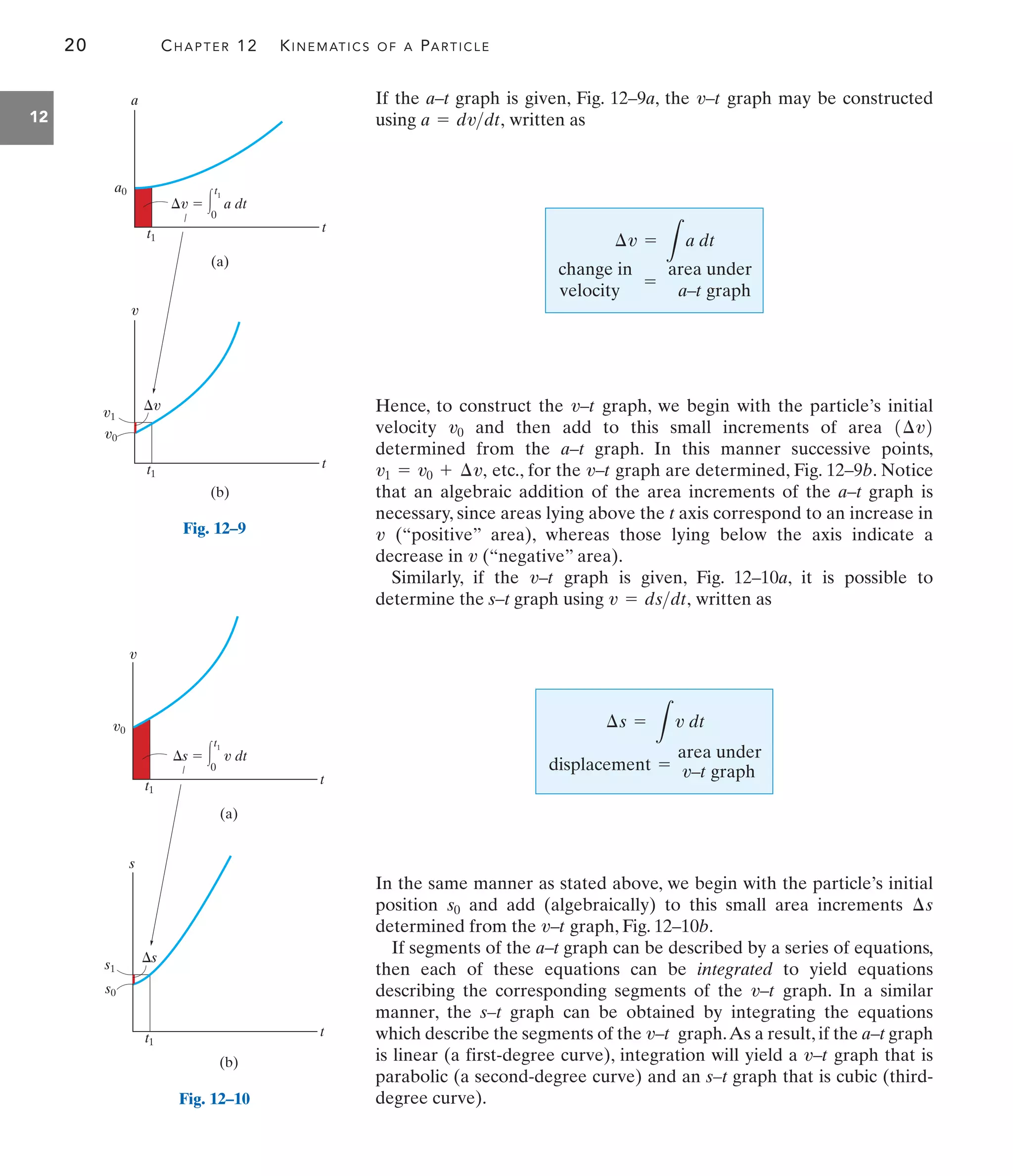 20 CHAPTER 12 KINEMATICS OF A PARTICLE
12
t
a
a0
t1
v   a dt
0
t1
t
v
v0
t1
v1
v
(a)
(b)
Fig. 12–9
t
v
v0
t1
t
s
s0
t1
s1
s
(b)
(a)
s   v dt
0
t1
Fig. 12–10
If the a–t graph is given, Fig. 12–9a, the graph may be constructed
using written as
Hence, to construct the graph, we begin with the particle’s initial
velocity and then add to this small increments of area
determined from the a–t graph. In this manner successive points,
etc., for the graph are determined, Fig. 12–9b. Notice
that an algebraic addition of the area increments of the a–t graph is
necessary, since areas lying above the t axis correspond to an increase in
(“positive” area), whereas those lying below the axis indicate a
decrease in (“negative” area).
Similarly, if the graph is given, Fig. 12–10a, it is possible to
determine the s–t graph using written as
In the same manner as stated above, we begin with the particle’s initial
position and add (algebraically) to this small area increments
determined from the graph, Fig. 12–10b.
If segments of the a–t graph can be described by a series of equations,
then each of these equations can be integrated to yield equations
describing the corresponding segments of the graph. In a similar
manner, the s–t graph can be obtained by integrating the equations
which describe the segments of the graph.As a result, if the a–t graph
is linear (a first-degree curve), integration will yield a graph that is
parabolic (a second-degree curve) and an s–t graph that is cubic (third-
degree curve).
v–t
v–t
v–t
v–t
¢s
s0
¢s =
L
v dt
displacement =
area under
v–t graph
v = dsdt,
v–t
v
v
v–t
v1 = v0 + ¢v,
1¢v2
v0
v–t
¢v =
L
a dt
change in
=
area under
velocity a–t graph
a = dvdt,
v–t
 
