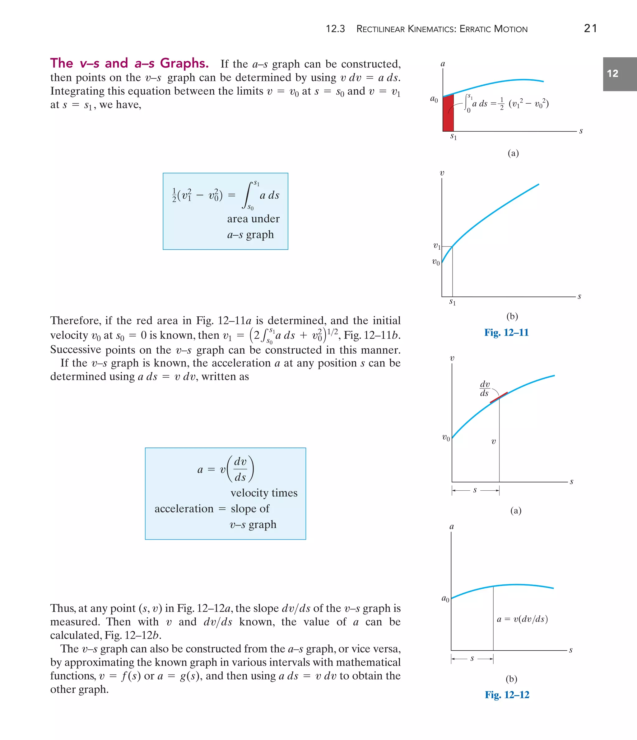 12.3 RECTILINEAR KINEMATICS: ERRATIC MOTION 21
12
a
a0
s1
 a ds  (v1
2
 v0
2
)
0
s1
(a)
1
—
2
s
v
v0
s1
v1
(b)
s
Fig. 12–11
v
v0
(a)
s
dv
ds
v
s
a0
(b)
s
a
s
a  v(dv/ds)
Fig. 12–12
The v–s and a–s Graphs. If the a–s graph can be constructed,
then points on the graph can be determined by using
Integrating this equation between the limits at and
at we have,
Therefore, if the red area in Fig. 12–11a is determined, and the initial
velocity at is known, then Fig. 12–11b.
v1 = A21
s1
s0
a ds + v0
2
B12
,
s0 = 0
v0
1
21v2
1 - v2
02 =
L
s1
s0
a ds
area under
a–s graph
s = s1,
v = v1
s = s0
v = v0
v dv = a ds.
v–s
Successive points on the –s graph can be constructed in this manner.
If the –s graph is known, the acceleration a at any position s can be
determined using written as
Thus, at any point (s, ) in Fig. 12–12a, the slope of the –s graph is
measured. Then with and known, the value of a can be
calculated, Fig. 12–12b.
The –s graph can also be constructed from the a–s graph, or vice versa,
by approximating the known graph in various intervals with mathematical
functions, and then using to obtain the
other graph.
a ds = v dv
v = f(s) or a = g(s),
v
dvds
v
v
dvds
v
a = va
dv
ds
b
acceleration =
velocity times
slope of
v–s graph
a ds = v dv,
v
v
 
