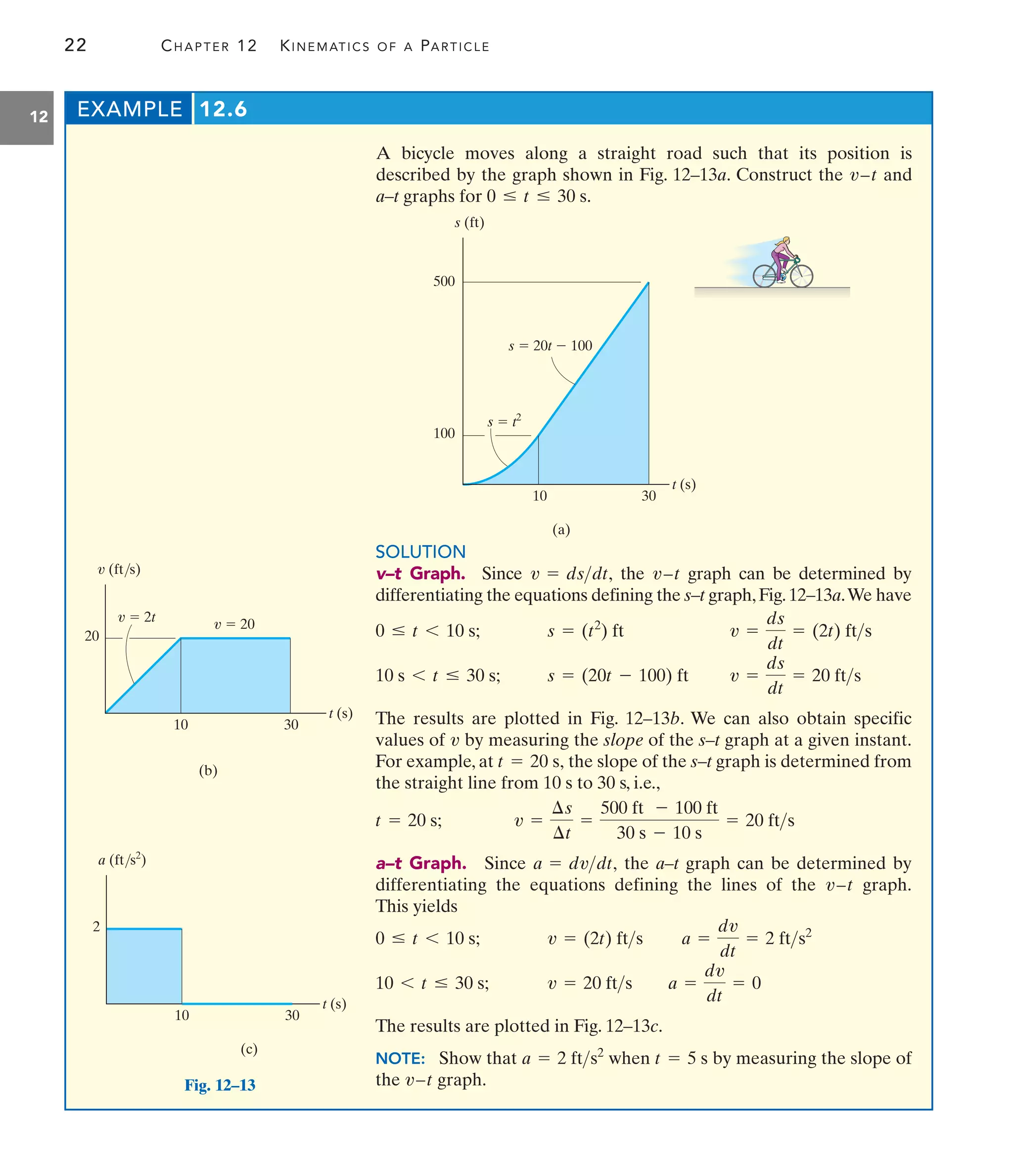 22 CHAPTER 12 KINEMATICS OF A PARTICLE
12 EXAMPLE 12.6
A bicycle moves along a straight road such that its position is
described by the graph shown in Fig. 12–13a. Construct the and
a–t graphs for 0 … t … 30 s.
v–t
SOLUTION
v–t Graph. Since the graph can be determined by
differentiating the equations defining the s–t graph,Fig.12–13a.We have
The results are plotted in Fig. 12–13b. We can also obtain specific
values of by measuring the slope of the s–t graph at a given instant.
For example, at the slope of the s–t graph is determined from
the straight line from 10 s to 30 s, i.e.,
a–t Graph. Since the a–t graph can be determined by
differentiating the equations defining the lines of the graph.
This yields
The results are plotted in Fig. 12–13c.
NOTE: Show that when by measuring the slope of
the graph.
v–t
t = 5 s
a = 2 fts2
v = 20 fts a =
dv
dt
= 0
10 6 t … 30 s;
v = (2t) fts a =
dv
dt
= 2 fts2
0 … t 6 10 s;
v–t
a = dvdt,
v =
¢s
¢t
=
500 ft - 100 ft
30 s - 10 s
= 20 fts
t = 20 s;
t = 20 s,
v
v =
ds
dt
= 20 fts
s = (20t - 100) ft
10 s 6 t … 30 s;
v =
ds
dt
= (2t) fts
s = (t2
) ft
0 … t 6 10 s;
v–t
v = dsdt,
t (s)
s (ft)
500
100
10 30
(a)
s  t2
s  20t  100
t (s)
v (ft/s)
20
10 30
(b)
v  2t
v  20
t (s)
a (ft/s2
)
2
30
(c)
10
Fig. 12–13
 