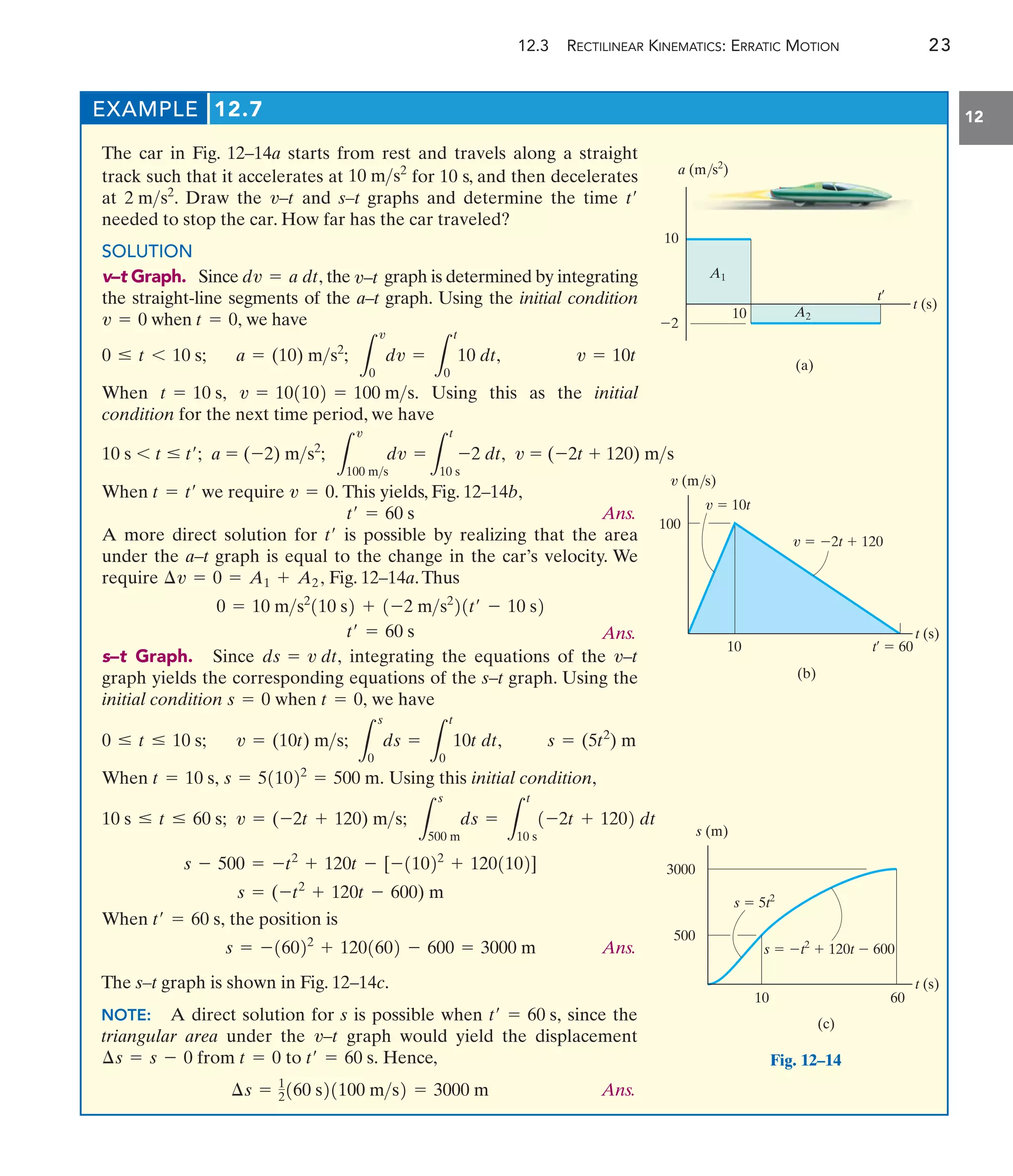 12.3 RECTILINEAR KINEMATICS: ERRATIC MOTION 23
12
EXAMPLE 12.7
The car in Fig. 12–14a starts from rest and travels along a straight
track such that it accelerates at for 10 s, and then decelerates
at . Draw the and s–t graphs and determine the time
needed to stop the car. How far has the car traveled?
SOLUTION
v–t Graph. Since the graph is determined by integrating
the straight-line segments of the a–t graph. Using the initial condition
when we have
When Using this as the initial
condition for the next time period, we have
v = 101102 = 100 ms.
t = 10 s,
v = 10t
L
v
0
dv =
L
t
0
10 dt,
a = (10) ms2
;
0 … t 6 10 s;
t = 0,
v = 0
v–t
dv = a dt,
t¿
v–t
2 ms2
10 ms2
t (s)
a (m/s2
)
(a)
10
2
10
A1
A2
t¿
t (s)
v (m/s)
(b)
100
10
v  10t
v  2t  120
t¿  60
t (s)
s (m)
(c)
10 60
500
3000
s  5t2
s  t2
 120t  600
Fig. 12–14
The s–t graph is shown in Fig. 12–14c.
NOTE: A direct solution for s is possible when since the
triangular area under the graph would yield the displacement
from to Hence,
t¿ = 60 s.
t = 0
¢s = s - 0
v–t
t¿ = 60 s,
Ans.
¢s = 1
2160 s21100 ms2 = 3000 m
v = (-2t + 120) ms
L
v
100 ms
dv =
L
t
10 s
-2 dt,
a = (-2) ms2
;
10 s 6 t … t¿;
When we require This yields, Fig. 12–14b,
Ans.
A more direct solution for is possible by realizing that the area
under the a–t graph is equal to the change in the car’s velocity. We
require Fig. 12–14a.Thus
Ans.
s–t Graph. Since integrating the equations of the
graph yields the corresponding equations of the s–t graph. Using the
initial condition when we have
When Using this initial condition,
s = 511022
= 500 m.
t = 10 s,
s = (5t2
) m
L
s
0
ds =
L
t
0
10t dt,
v = (10t) ms;
0 … t … 10 s;
t = 0,
s = 0
v–t
ds = v dt,
t¿ = 60 s
0 = 10 ms2
110 s2 + 1-2 ms2
21t¿ - 10 s2
¢v = 0 = A1 + A2,
t¿
t¿ = 60 s
v = 0.
t = t¿
L
s
500 m
ds =
L
t
10 s
1-2t + 1202 dt
v = (-2t + 120) ms;
10 s … t … 60 s;
When the position is
Ans.
s = -16022
+ 1201602 - 600 = 3000 m
t¿ = 60 s,
s = (-t2
+ 120t - 600) m
s - 500 = -t2
+ 120t - [-11022
+ 1201102]
 