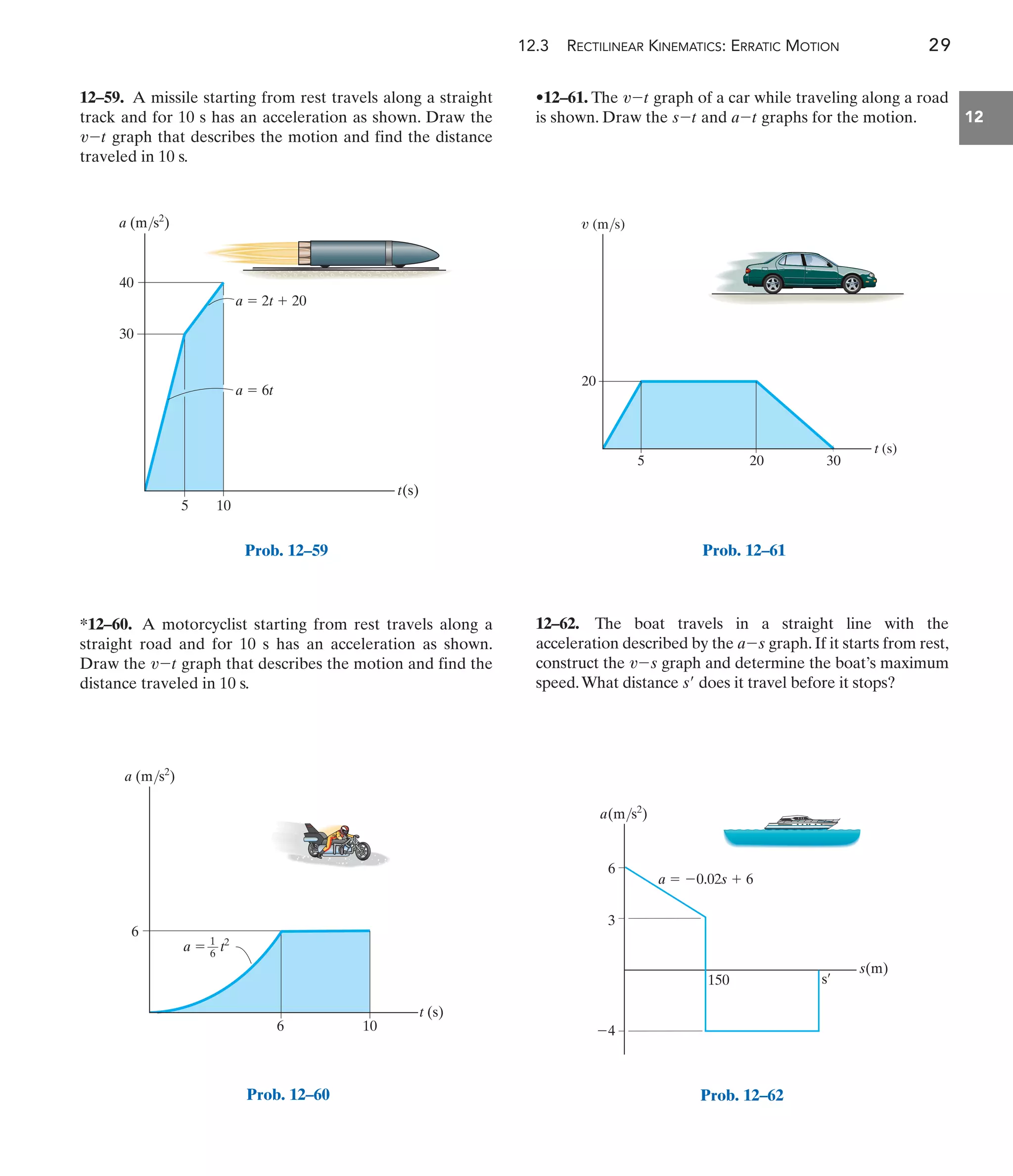 12.3 RECTILINEAR KINEMATICS: ERRATIC MOTION 29
12
•12–61. The graph of a car while traveling along a road
is shown. Draw the and graphs for the motion.
a-t
s-t
v-t
*12–60. A motorcyclist starting from rest travels along a
straight road and for 10 s has an acceleration as shown.
Draw the graph that describes the motion and find the
distance traveled in 10 s.
v-t
12–59. A missile starting from rest travels along a straight
track and for 10 s has an acceleration as shown. Draw the
graph that describes the motion and find the distance
traveled in 10 s.
v-t
12–62. The boat travels in a straight line with the
acceleration described by the graph. If it starts from rest,
construct the graph and determine the boat’s maximum
speed.What distance does it travel before it stops?
s¿
v-s
a-s
Prob. 12–59
30
5 10
40
t(s)
a (m/s2
)
a  2t  20
a  6t
Prob. 12–60
6 10
t (s)
6
1
—
6
a (m/s2
)
a  t2
Prob. 12–61
20
20 30
5
t (s)
v (m/s)
Prob. 12–62
s(m)
s¿
a(m/s2
)
3
150
4
6
a  0.02s  6
 