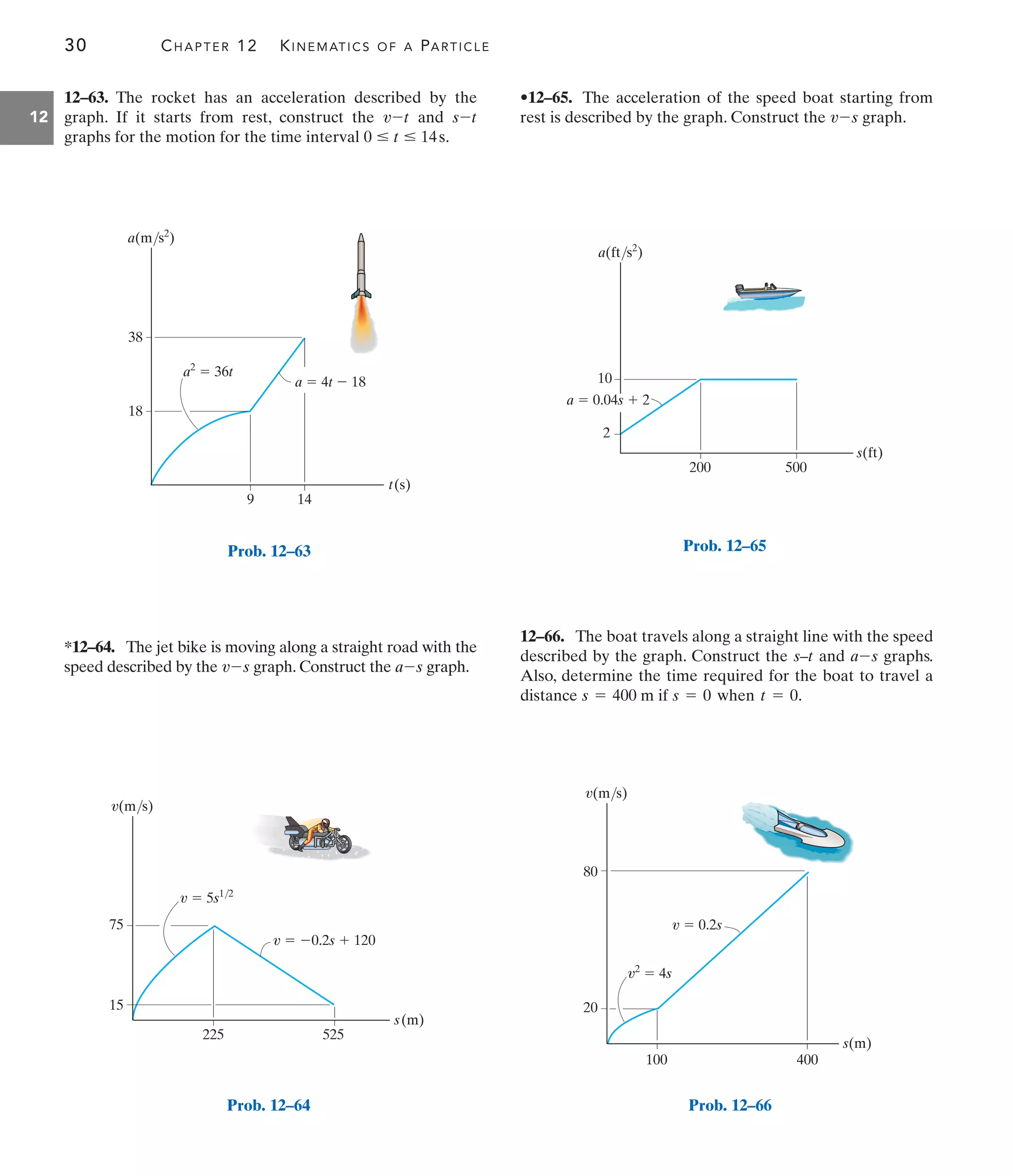 30 CHAPTER 12 KINEMATICS OF A PARTICLE
12
•12–65. The acceleration of the speed boat starting from
rest is described by the graph. Construct the graph.
v-s
*12–64. The jet bike is moving along a straight road with the
speed described by the graph. Construct the graph.
a-s
v-s
12–63. The rocket has an acceleration described by the
graph. If it starts from rest, construct the and
graphs for the motion for the time interval .
0 … t … 14s
s-t
v-t
12–66. The boat travels along a straight line with the speed
described by the graph. Construct the and graphs.
Also, determine the time required for the boat to travel a
distance if .
s = 0 when t = 0
s = 400 m
a-s
s–t
Prob. 12–63
t(s)
a(m/s2
)
38
18
9 14
a2
 36t
a  4t  18
Prob. 12–65
a(ft/s2
)
10
2
200 500
a  0.04s  2
s(ft)
Prob. 12–64
v(m/s)
v  5s1/2
75
15
225 525
v  0.2s  120
s(m)
Prob. 12–66
v(m/s)
100 400
20
80
s(m)
v2
 4s
v  0.2s
 