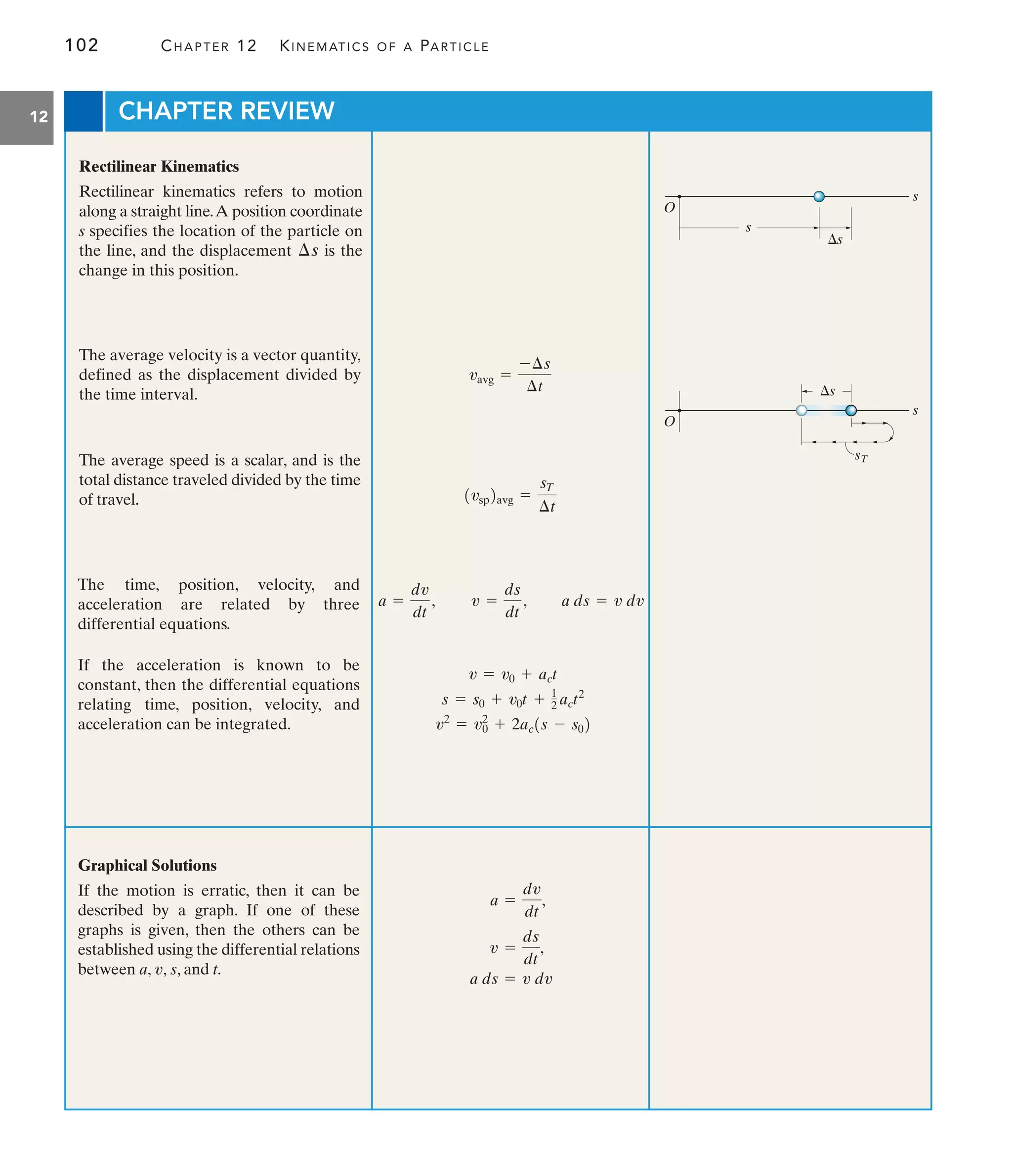 Engineering Mechanics--Combined Statics  Dynamics, 12th Edition by Russell C. Hibbeler.pdf