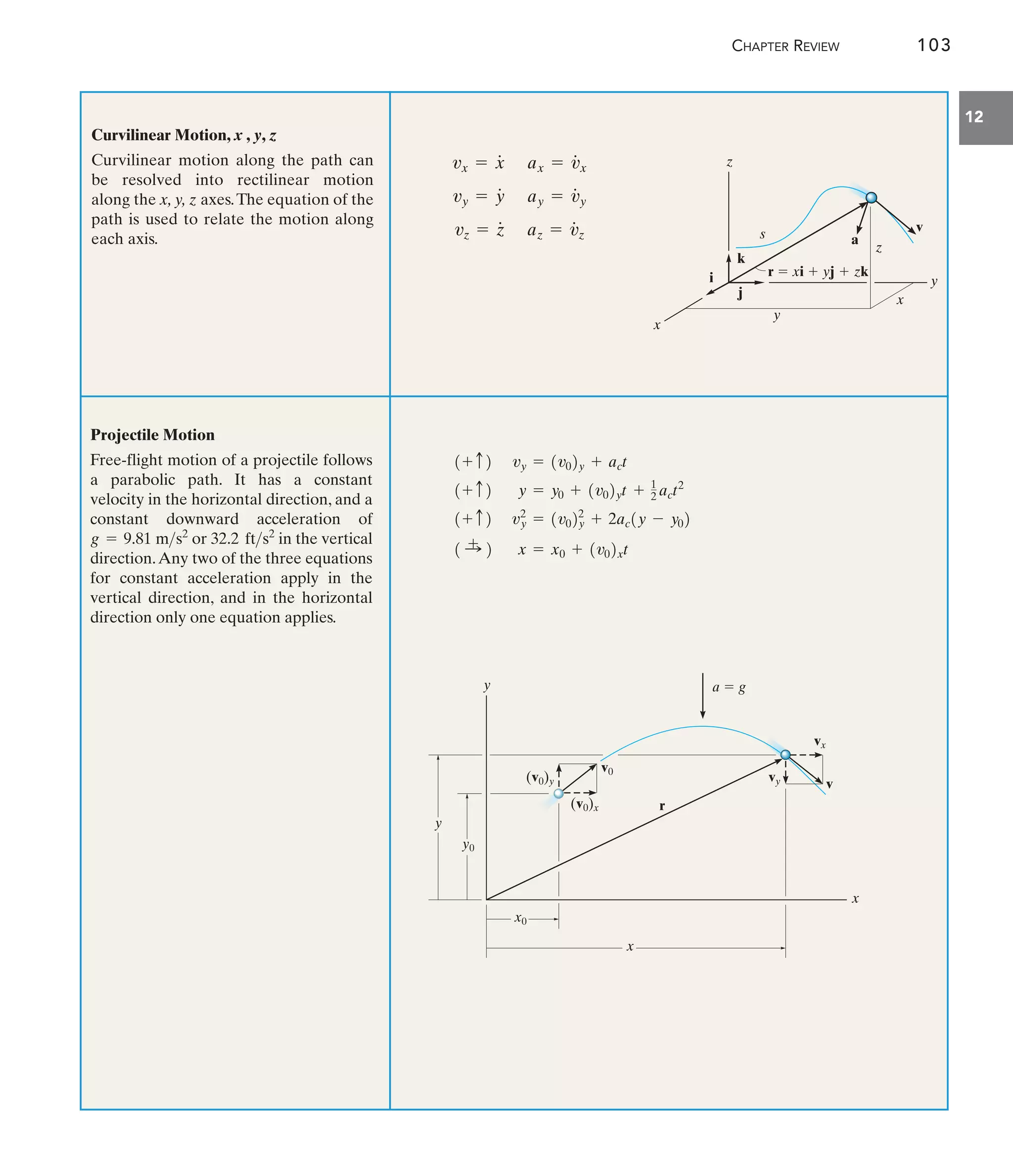 Engineering Mechanics--Combined Statics  Dynamics, 12th Edition by Russell C. Hibbeler.pdf