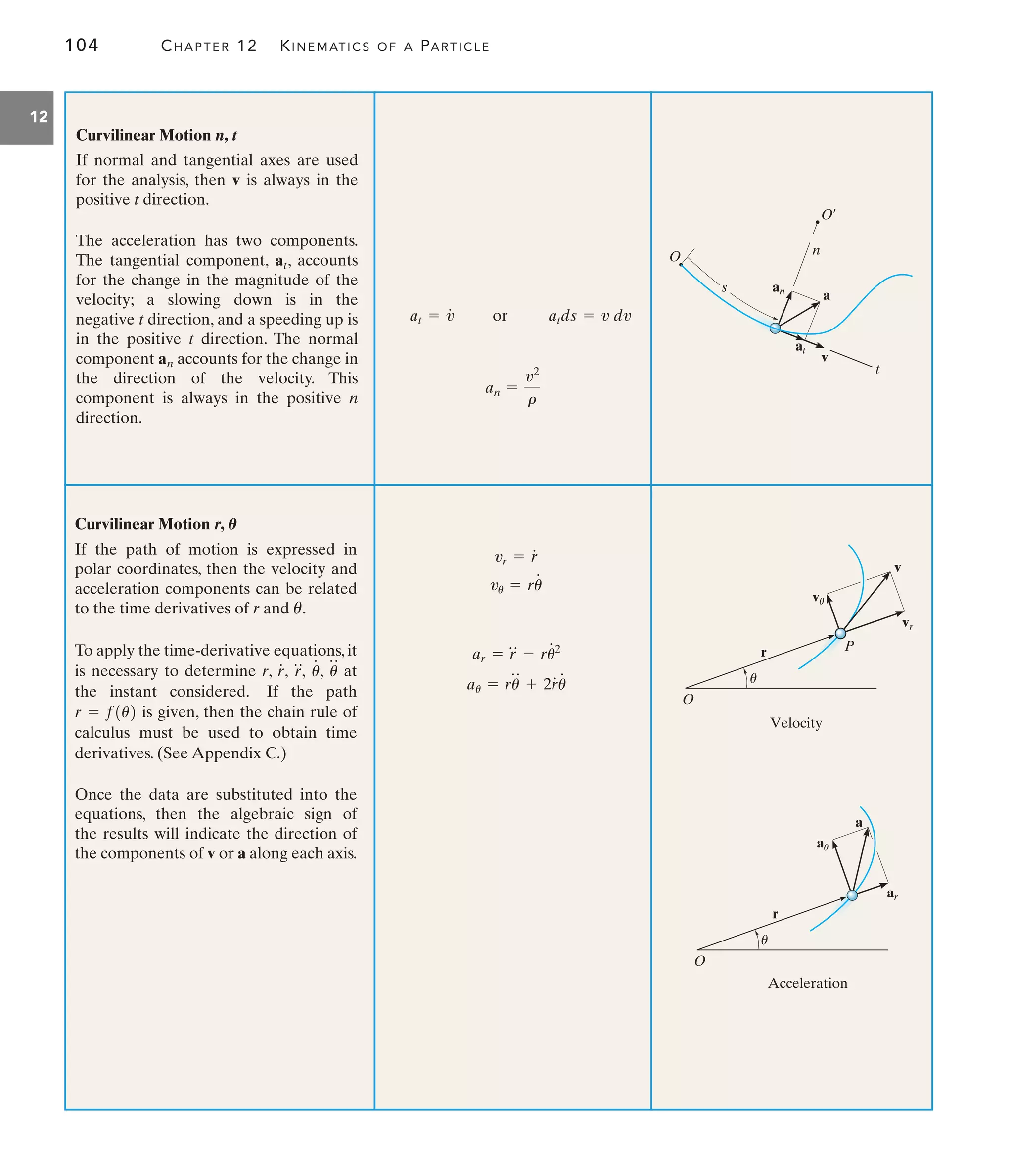 Engineering Mechanics--Combined Statics  Dynamics, 12th Edition by Russell C. Hibbeler.pdf
