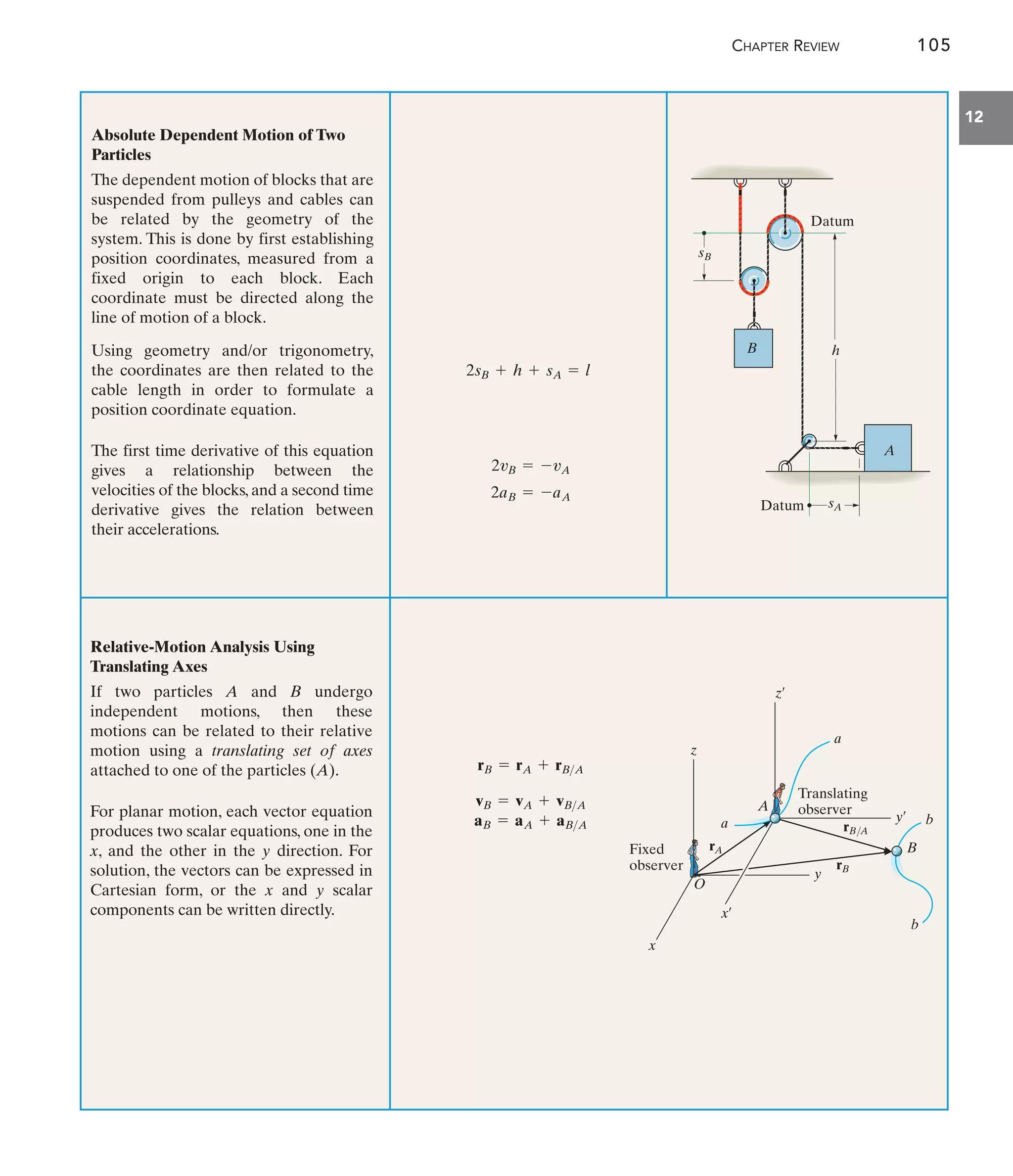 Engineering Mechanics--Combined Statics  Dynamics, 12th Edition by Russell C. Hibbeler.pdf
