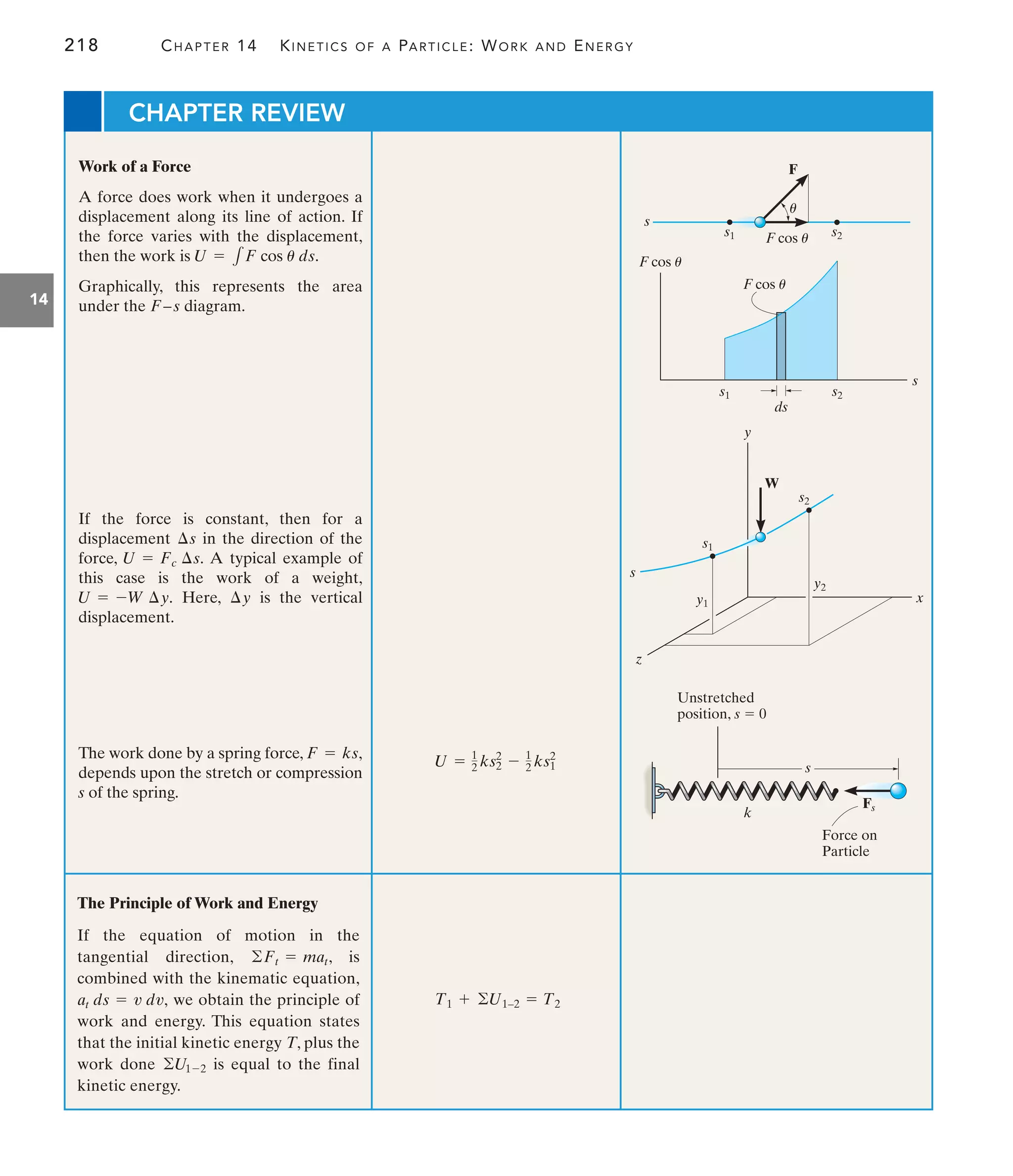 Engineering Mechanics--Combined Statics  Dynamics, 12th Edition by Russell C. Hibbeler.pdf