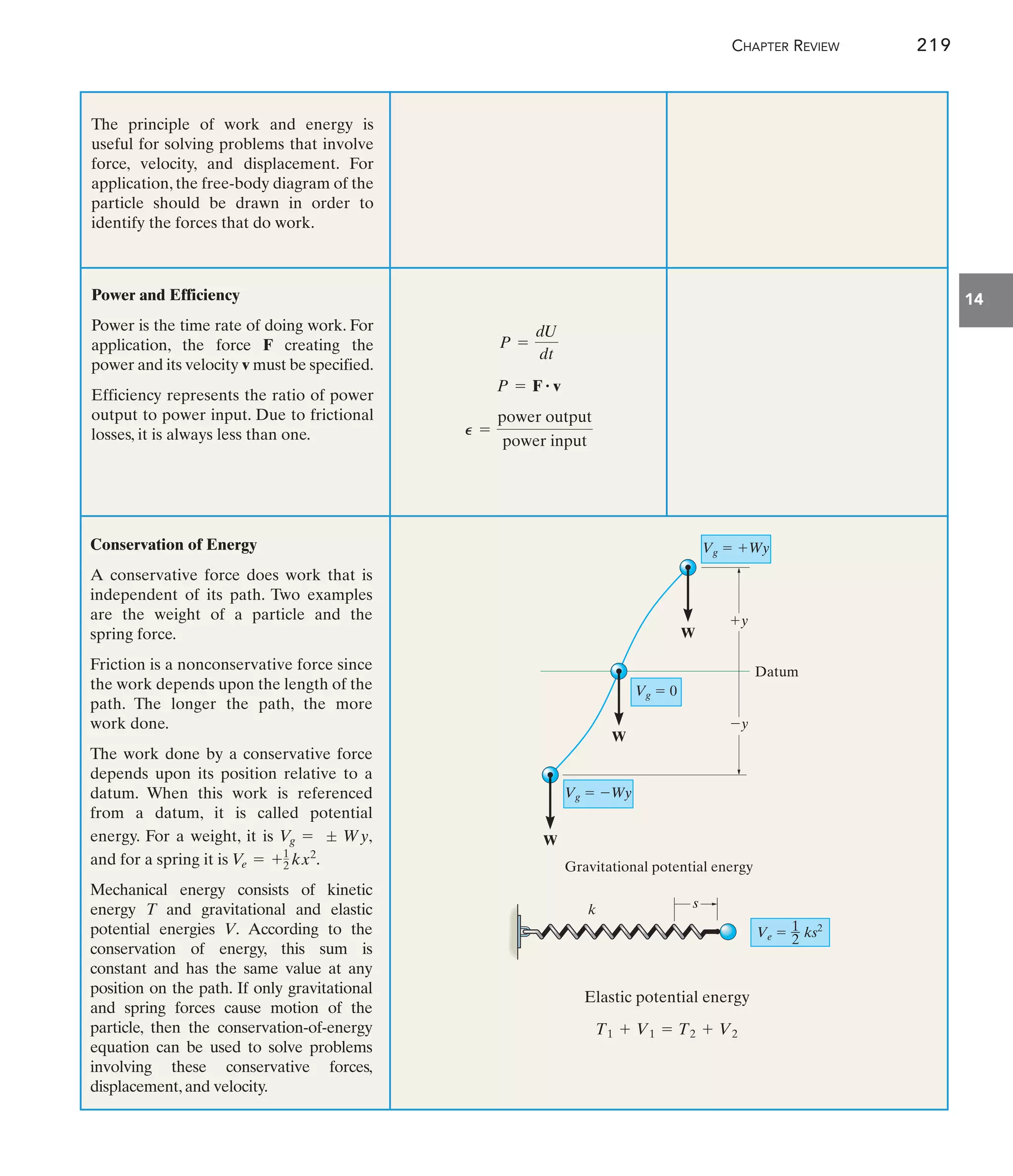 Engineering Mechanics--Combined Statics  Dynamics, 12th Edition by Russell C. Hibbeler.pdf
